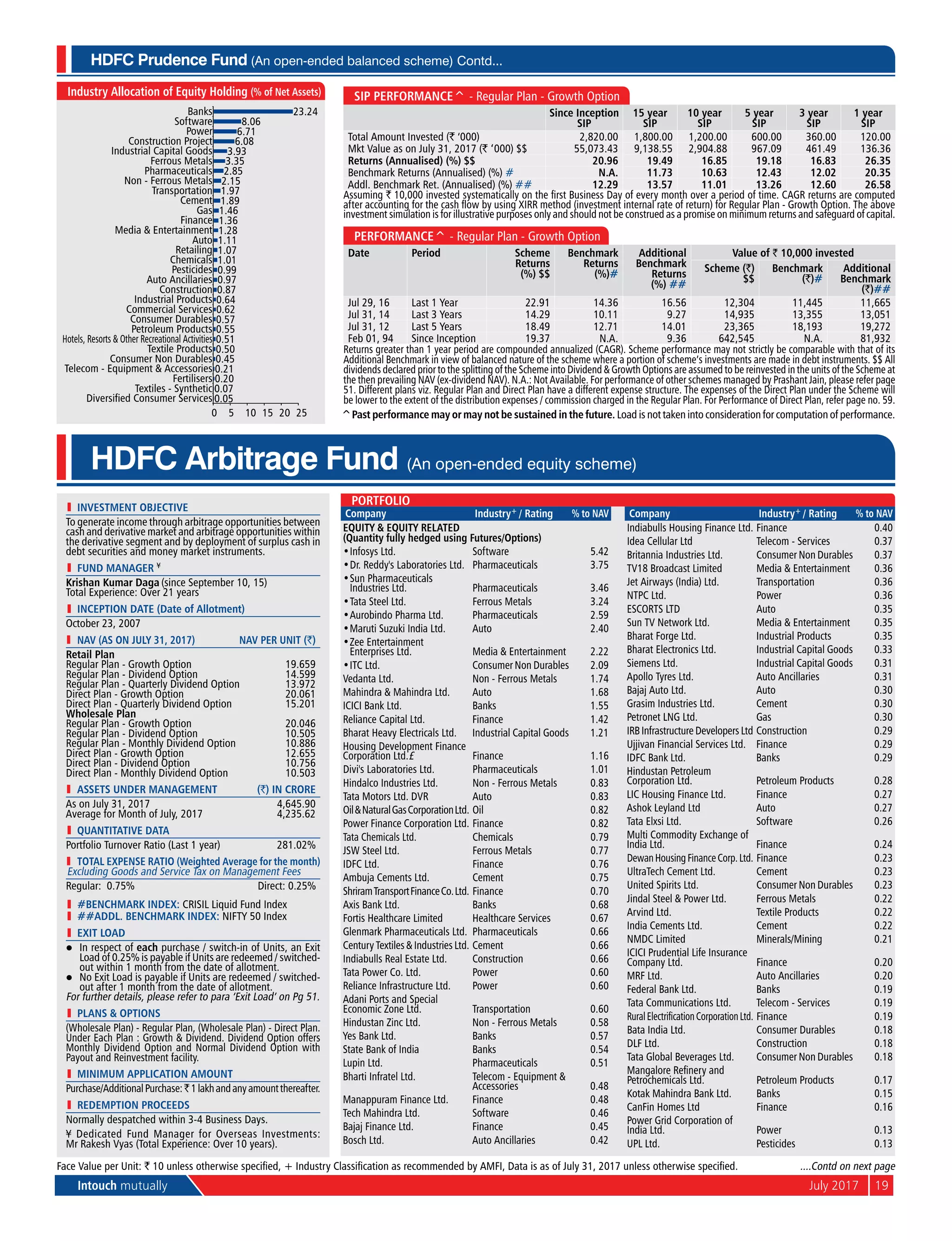 Intouch mutually	 July 2017	19
HDFC Prudence Fund (An open-ended balanced scheme) Contd...
SIP Performance^ - Regular Plan - Growth Option
Since Inception
SIP
15 year
SIP
10 year
SIP
5 year
SIP
3 year
SIP
1 year
SIP
Total Amount Invested (` ‘000) 2,820.00 1,800.00 1,200.00 600.00 360.00 120.00
Mkt Value as on July 31, 2017 (` ‘000) $$ 55,073.43 9,138.55 2,904.88 967.09 461.49 136.36
Returns (Annualised) (%) $$ 20.96 19.49 16.85 19.18 16.83 26.35
Benchmark Returns (Annualised) (%) # N.A. 11.73 10.63 12.43 12.02 20.35
Addl. Benchmark Ret. (Annualised) (%) ## 12.29 13.57 11.01 13.26 12.60 26.58
Assuming ` 10,000 invested systematically on the first Business Day of every month over a period of time. CAGR returns are computed
after accounting for the cash flow by using XIRR method (investment internal rate of return) for Regular Plan - Growth Option. The above
investment simulation is for illustrative purposes only and should not be construed as a promise on minimum returns and safeguard of capital.
Performance^ - Regular Plan - Growth Option
Date Period Scheme
Returns
(%) $$
Benchmark
Returns
(%)#
Additional
Benchmark
Returns
(%) ##
Value of ` 10,000 invested
Scheme (`)
$$
Benchmark
(`)#
Additional
Benchmark
(`)##
Jul 29, 16 Last 1 Year 22.91 14.36 16.56 12,304 11,445 11,665
Jul 31, 14 Last 3 Years 14.29 10.11 9.27 14,935 13,355 13,051
Jul 31, 12 Last 5 Years 18.49 12.71 14.01 23,365 18,193 19,272
Feb 01, 94 Since Inception 19.37 N.A. 9.36 642,545 N.A. 81,932
Returns greater than 1 year period are compounded annualized (CAGR). Scheme performance may not strictly be comparable with that of its
Additional Benchmark in view of balanced nature of the scheme where a portion of scheme’s investments are made in debt instruments. $$ All
dividends declared prior to the splitting of the Scheme into Dividend & Growth Options are assumed to be reinvested in the units of the Scheme at
the then prevailing NAV (ex-dividend NAV). N.A.: Not Available. For performance of other schemes managed by Prashant Jain, please refer page
51. Different plans viz. Regular Plan and Direct Plan have a different expense structure. The expenses of the Direct Plan under the Scheme will
be lower to the extent of the distribution expenses / commission charged in the Regular Plan. For Performance of Direct Plan, refer page no. 59.0.05
0.07
0.20
0.21
0.45
0.50
0.51
0.55
0.57
0.62
0.64
0.87
0.97
0.99
1.01
1.07
1.11
1.28
1.36
1.46
1.89
1.97
2.15
2.85
3.35
3.93
6.08
6.71
8.06
23.24
0 5 10 15 20 25
Diversified Consumer Services
Textiles - Synthetic
Fertilisers
Telecom - Equipment & Accessories
Consumer Non Durables
Textile Products
Hotels, Resorts & Other Recreational Activities
Petroleum Products
Consumer Durables
Commercial Services
Industrial Products
Construction
Auto Ancillaries
Pesticides
Chemicals
Retailing
Auto
Media & Entertainment
Finance
Gas
Cement
Transportation
Non - Ferrous Metals
Pharmaceuticals
Ferrous Metals
Industrial Capital Goods
Construction Project
Power
Software
Banks
Industry Allocation of Equity Holding (% of Net Assets)
^Past performance may or may not be sustained in the future. Load is not taken into consideration for computation of performance.
l	 investment objective
To generate income through arbitrage opportunities between
cash and derivative market and arbitrage opportunities within
the derivative segment and by deployment of surplus cash in
debt securities and money market instruments.
l	 Fund Manager ¥
Krishan Kumar Daga (since September 10, 15)
Total Experience: Over 21 years
l	 Inception Date (Date of Allotment)
October 23, 2007
	 NAV (as on July 31, 2017)	 NAV per Unit (`)
Retail Plan
Regular Plan - Growth Option	 19.659
Regular Plan - Dividend Option	 14.599
Regular Plan - Quarterly Dividend Option	 13.972
Direct Plan - Growth Option	 20.061
Direct Plan - Quarterly Dividend Option	 15.201
Wholesale Plan
Regular Plan - Growth Option	 20.046
Regular Plan - Dividend Option	 10.505
Regular Plan - Monthly Dividend Option	 10.886
Direct Plan - Growth Option	 12.655
Direct Plan - Dividend Option	 10.756
Direct Plan - Monthly Dividend Option	 10.503
	 aSSETS UNDER MANAGEMENT	 (`) IN CRORE
As on July 31, 2017	 4,645.90
Average for Month of July, 2017	 4,235.62
l	 quantitative data
Portfolio Turnover Ratio (Last 1 year)	 281.02%
	 Total Expense Ratio (Weighted Average for the month)
Excluding Goods and Service Tax on Management Fees
Regular: 0.75%	 Direct: 0.25%
l	 #BENCHMARK INDEX: Crisil Liquid Fund Index
l	 ##addl. BENCHMARK INDEX: NIFTY 50 Index
l	 Exit Load
l	 In respect of each purchase / switch-in of Units, an Exit
Load of 0.25% is payable if Units are redeemed / switched-
out within 1 month from the date of allotment.
l	 No Exit Load is payable if Units are redeemed / switched-
out after 1 month from the date of allotment.
For further details, please refer to para ‘Exit Load’ on Pg 51.
l	 PlanS & Options
(Wholesale Plan) - Regular Plan, (Wholesale Plan) - Direct Plan.
Under Each Plan : Growth & Dividend. Dividend Option offers
Monthly Dividend Option and Normal Dividend Option with
Payout and Reinvestment facility.
l	 Minimum Application Amount
Purchase/AdditionalPurchase:`1lakhandanyamountthereafter.
l	 Redemption Proceeds
Normally despatched within 3-4 Business Days.
¥ Dedicated Fund Manager for Overseas Investments:
Mr Rakesh Vyas (Total Experience: Over 10 years).
HDFC Arbitrage Fund (An open-ended equity scheme)
Portfolio
Company Industry+ / Rating % to NAV
Equity & Equity Related
(Quantity fully hedged using Futures/Options)
•	Infosys Ltd. Software 5.42
•	Dr. Reddy's Laboratories Ltd. Pharmaceuticals 3.75
•	Sun Pharmaceuticals
Industries Ltd. Pharmaceuticals 3.46
•	Tata Steel Ltd. Ferrous Metals 3.24
•	Aurobindo Pharma Ltd. Pharmaceuticals 2.59
•	Maruti Suzuki India Ltd. Auto 2.40
•	Zee Entertainment
Enterprises Ltd. Media & Entertainment 2.22
•	ITC Ltd. Consumer Non Durables 2.09
Vedanta Ltd. Non - Ferrous Metals 1.74
Mahindra & Mahindra Ltd. Auto 1.68
ICICI Bank Ltd. Banks 1.55
Reliance Capital Ltd. Finance 1.42
Bharat Heavy Electricals Ltd. Industrial Capital Goods 1.21
Housing Development Finance
Corporation Ltd.£ Finance 1.16
Divi's Laboratories Ltd. Pharmaceuticals 1.01
Hindalco Industries Ltd. Non - Ferrous Metals 0.83
Tata Motors Ltd. DVR Auto 0.83
Oil&NaturalGasCorporationLtd. Oil 0.82
Power Finance Corporation Ltd. Finance 0.82
Tata Chemicals Ltd. Chemicals 0.79
JSW Steel Ltd. Ferrous Metals 0.77
IDFC Ltd. Finance 0.76
Ambuja Cements Ltd. Cement 0.75
ShriramTransportFinanceCo.Ltd. Finance 0.70
Axis Bank Ltd. Banks 0.68
Fortis Healthcare Limited Healthcare Services 0.67
Glenmark Pharmaceuticals Ltd. Pharmaceuticals 0.66
Century Textiles & Industries Ltd. Cement 0.66
Indiabulls Real Estate Ltd. Construction 0.66
Tata Power Co. Ltd. Power 0.60
Reliance Infrastructure Ltd. Power 0.60
Adani Ports and Special
Economic Zone Ltd. Transportation 0.60
Hindustan Zinc Ltd. Non - Ferrous Metals 0.58
Yes Bank Ltd. Banks 0.57
State Bank of India Banks 0.54
Lupin Ltd. Pharmaceuticals 0.51
Bharti Infratel Ltd. Telecom - Equipment &
Accessories 0.48
Manappuram Finance Ltd. Finance 0.48
Tech Mahindra Ltd. Software 0.46
Bajaj Finance Ltd. Finance 0.45
Bosch Ltd. Auto Ancillaries 0.42
Company Industry+ / Rating % to NAV
Indiabulls Housing Finance Ltd. Finance 0.40
Idea Cellular Ltd Telecom - Services 0.37
Britannia Industries Ltd. Consumer Non Durables 0.37
TV18 Broadcast Limited Media & Entertainment 0.36
Jet Airways (India) Ltd. Transportation 0.36
NTPC Ltd. Power 0.36
ESCORTS LTD Auto 0.35
Sun TV Network Ltd. Media & Entertainment 0.35
Bharat Forge Ltd. Industrial Products 0.35
Bharat Electronics Ltd. Industrial Capital Goods 0.33
Siemens Ltd. Industrial Capital Goods 0.31
Apollo Tyres Ltd. Auto Ancillaries 0.31
Bajaj Auto Ltd. Auto 0.30
Grasim Industries Ltd. Cement 0.30
Petronet LNG Ltd. Gas 0.30
IRB Infrastructure Developers Ltd Construction 0.29
Ujjivan Financial Services Ltd. Finance 0.29
IDFC Bank Ltd. Banks 0.29
Hindustan Petroleum
Corporation Ltd. Petroleum Products 0.28
LIC Housing Finance Ltd. Finance 0.27
Ashok Leyland Ltd Auto 0.27
Tata Elxsi Ltd. Software 0.26
Multi Commodity Exchange of
India Ltd. Finance 0.24
DewanHousingFinanceCorp.Ltd. Finance 0.23
UltraTech Cement Ltd. Cement 0.23
United Spirits Ltd. Consumer Non Durables 0.23
Jindal Steel & Power Ltd. Ferrous Metals 0.22
Arvind Ltd. Textile Products 0.22
India Cements Ltd. Cement 0.22
NMDC Limited Minerals/Mining 0.21
ICICI Prudential Life Insurance
Company Ltd. Finance 0.20
MRF Ltd. Auto Ancillaries 0.20
Federal Bank Ltd. Banks 0.19
Tata Communications Ltd. Telecom - Services 0.19
RuralElectrificationCorporationLtd. Finance 0.19
Bata India Ltd. Consumer Durables 0.18
DLF Ltd. Construction 0.18
Tata Global Beverages Ltd. Consumer Non Durables 0.18
Mangalore Refinery and
Petrochemicals Ltd. Petroleum Products 0.17
Kotak Mahindra Bank Ltd. Banks 0.15
CanFin Homes Ltd Finance 0.16
Power Grid Corporation of
India Ltd. Power 0.13
UPL Ltd. Pesticides 0.13
Face Value per Unit: ` 10 unless otherwise specified, + Industry Classification as recommended by AMFI, Data is as of July 31, 2017 unless otherwise specified.	 ....Contd on next page
 