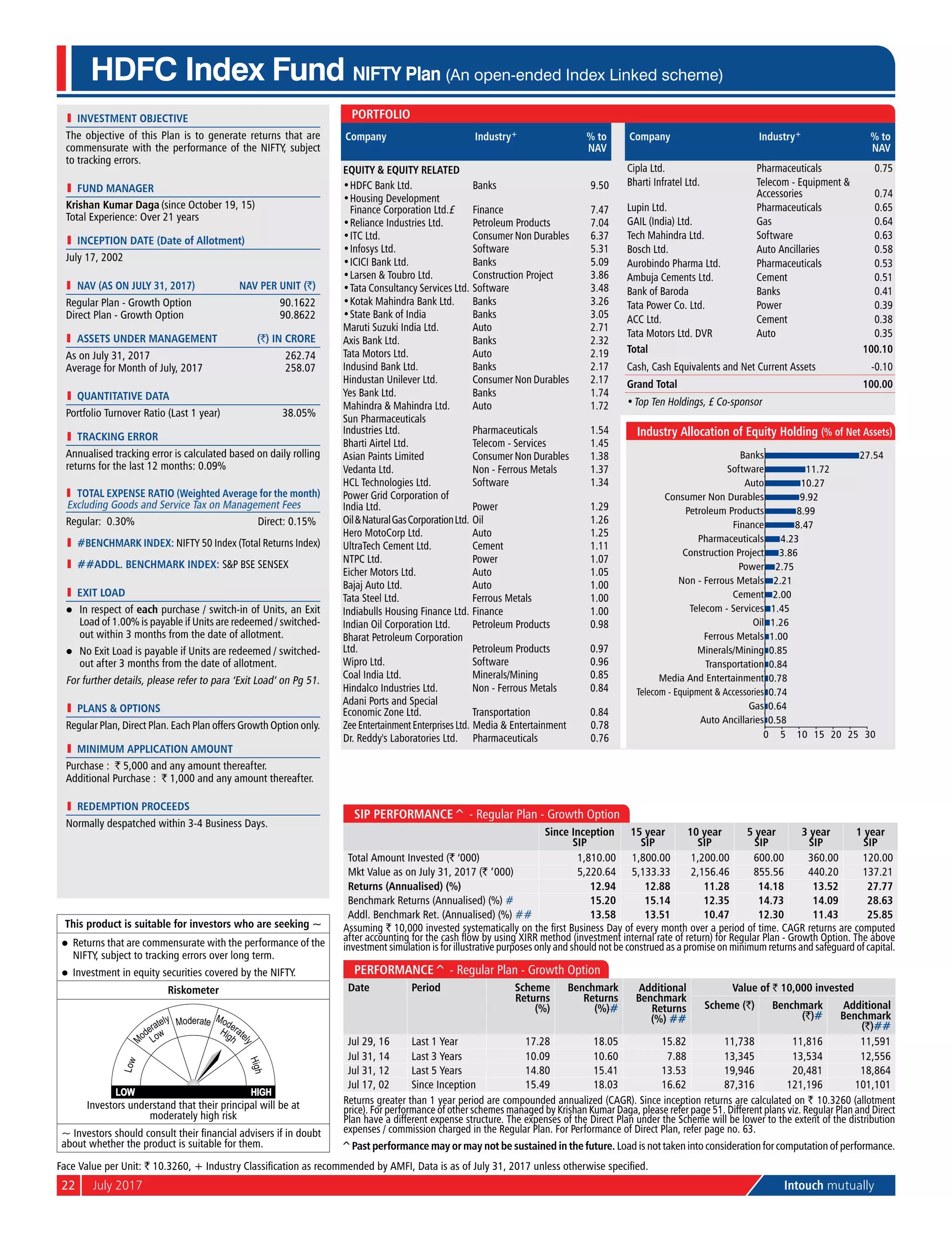 22	 July 2017	 Intouch mutually
l	 investment objective
The objective of this Plan is to generate returns that are
commensurate with the performance of the NIFTY, subject
to tracking errors.
l	 Fund Manager
Krishan Kumar Daga (since October 19, 15)
Total Experience: Over 21 years
l	 Inception Date (Date of Allotment)
July 17, 2002
	 NAV (as on July 31, 2017)	 NAV per Unit (`)
Regular Plan - Growth Option	 90.1622
Direct Plan - Growth Option	 90.8622
	 aSSETS UNDER MANAGEMENT	 (`) IN CRORE
As on July 31, 2017	 262.74
Average for Month of July, 2017	 258.07
l	 quantitative data
Portfolio Turnover Ratio (Last 1 year)	 38.05%
l	 tRACKING ERROR
Annualised tracking error is calculated based on daily rolling
returns for the last 12 months: 0.09%
	 Total Expense Ratio (Weighted Average for the month)
Excluding Goods and Service Tax on Management Fees
Regular: 0.30%	 Direct: 0.15%
l	 #BENCHMARK INDEX: NIFTY 50 Index (Total Returns Index)
l	 ##addl. BENCHMARK INDEX: S&P BSE SENSEX
l	 Exit Load
l	 In respect of each purchase / switch-in of Units, an Exit
Load of 1.00% is payable if Units are redeemed / switched-
out within 3 months from the date of allotment.
l	 No Exit Load is payable if Units are redeemed / switched-
out after 3 months from the date of allotment.
For further details, please refer to para ‘Exit Load’ on Pg 51.
l	 PlanS & Options
Regular Plan, Direct Plan. Each Plan offers Growth Option only.
l	 Minimum Application Amount
Purchase : ` 5,000 and any amount thereafter.
Additional Purchase : ` 1,000 and any amount thereafter.
l	 Redemption Proceeds
Normally despatched within 3-4 Business Days.
HDFC Index Fund NIFTY Plan (An open-ended Index Linked scheme)
SIP Performance^ - Regular Plan - Growth Option
Since Inception
SIP
15 year
SIP
10 year
SIP
5 year
SIP
3 year
SIP
1 year
SIP
Total Amount Invested (` ‘000) 1,810.00 1,800.00 1,200.00 600.00 360.00 120.00
Mkt Value as on July 31, 2017 (` ‘000) 5,220.64 5,133.33 2,156.46 855.56 440.20 137.21
Returns (Annualised) (%) 12.94 12.88 11.28 14.18 13.52 27.77
Benchmark Returns (Annualised) (%) # 15.20 15.14 12.35 14.73 14.09 28.63
Addl. Benchmark Ret. (Annualised) (%) ## 13.58 13.51 10.47 12.30 11.43 25.85
Assuming ` 10,000 invested systematically on the first Business Day of every month over a period of time. CAGR returns are computed
after accounting for the cash flow by using XIRR method (investment internal rate of return) for Regular Plan - Growth Option. The above
investment simulation is for illustrative purposes only and should not be construed as a promise on minimum returns and safeguard of capital.
Performance^ - Regular Plan - Growth Option
Date Period Scheme
Returns
(%)
Benchmark
Returns
(%)#
Additional
Benchmark
Returns
(%) ##
Value of ` 10,000 invested
Scheme (`) Benchmark
(`)#
Additional
Benchmark
(`)##
Jul 29, 16 Last 1 Year 17.28 18.05 15.82 11,738 11,816 11,591
Jul 31, 14 Last 3 Years 10.09 10.60 7.88 13,345 13,534 12,556
Jul 31, 12 Last 5 Years 14.80 15.41 13.53 19,946 20,481 18,864
Jul 17, 02 Since Inception 15.49 18.03 16.62 87,316 121,196 101,101
Returns greater than 1 year period are compounded annualized (CAGR). Since inception returns are calculated on ` 10.3260 (allotment
price). For performance of other schemes managed by Krishan Kumar Daga, please refer page 51. Different plans viz. Regular Plan and Direct
Plan have a different expense structure. The expenses of the Direct Plan under the Scheme will be lower to the extent of the distribution
expenses / commission charged in the Regular Plan. For Performance of Direct Plan, refer page no. 63.
Face Value per Unit: ` 10.3260, + Industry Classification as recommended by AMFI, Data is as of July 31, 2017 unless otherwise specified.
This product is suitable for investors who are seeking ~
l	 Returns that are commensurate with the performance of the
NIFTY, subject to tracking errors over long term.
l	 Investment in equity securities covered by the NIFTY.
Riskometer
Investors understand that their principal will be at
moderately high risk
~ Investors should consult their financial advisers if in doubt
about whether the product is suitable for them.
Company Industry+ % to
NAV
Equity & Equity Related
•	HDFC Bank Ltd. Banks 9.50
•	Housing Development
Finance Corporation Ltd.£ Finance 7.47
•	Reliance Industries Ltd. Petroleum Products 7.04
•	ITC Ltd. Consumer Non Durables 6.37
•	Infosys Ltd. Software 5.31
•	ICICI Bank Ltd. Banks 5.09
•	Larsen & Toubro Ltd. Construction Project 3.86
•	Tata Consultancy Services Ltd. Software 3.48
•	Kotak Mahindra Bank Ltd. Banks 3.26
•	State Bank of India Banks 3.05
Maruti Suzuki India Ltd. Auto 2.71
Axis Bank Ltd. Banks 2.32
Tata Motors Ltd. Auto 2.19
Indusind Bank Ltd. Banks 2.17
Hindustan Unilever Ltd. Consumer Non Durables 2.17
Yes Bank Ltd. Banks 1.74
Mahindra & Mahindra Ltd. Auto 1.72
Sun Pharmaceuticals
Industries Ltd. Pharmaceuticals 1.54
Bharti Airtel Ltd. Telecom - Services 1.45
Asian Paints Limited Consumer Non Durables 1.38
Vedanta Ltd. Non - Ferrous Metals 1.37
HCL Technologies Ltd. Software 1.34
Power Grid Corporation of
India Ltd. Power 1.29
Oil&NaturalGasCorporationLtd. Oil 1.26
Hero MotoCorp Ltd. Auto 1.25
UltraTech Cement Ltd. Cement 1.11
NTPC Ltd. Power 1.07
Eicher Motors Ltd. Auto 1.05
Bajaj Auto Ltd. Auto 1.00
Tata Steel Ltd. Ferrous Metals 1.00
Indiabulls Housing Finance Ltd. Finance 1.00
Indian Oil Corporation Ltd. Petroleum Products 0.98
Bharat Petroleum Corporation
Ltd. Petroleum Products 0.97
Wipro Ltd. Software 0.96
Coal India Ltd. Minerals/Mining 0.85
Hindalco Industries Ltd. Non - Ferrous Metals 0.84
Adani Ports and Special
Economic Zone Ltd. Transportation 0.84
Zee Entertainment Enterprises Ltd. Media & Entertainment 0.78
Dr. Reddy's Laboratories Ltd. Pharmaceuticals 0.76
Company Industry+ % to
NAV
Cipla Ltd. Pharmaceuticals 0.75
Bharti Infratel Ltd. Telecom - Equipment &
Accessories 0.74
Lupin Ltd. Pharmaceuticals 0.65
GAIL (India) Ltd. Gas 0.64
Tech Mahindra Ltd. Software 0.63
Bosch Ltd. Auto Ancillaries 0.58
Aurobindo Pharma Ltd. Pharmaceuticals 0.53
Ambuja Cements Ltd. Cement 0.51
Bank of Baroda Banks 0.41
Tata Power Co. Ltd. Power 0.39
ACC Ltd. Cement 0.38
Tata Motors Ltd. DVR Auto 0.35
Total 100.10
Cash, Cash Equivalents and Net Current Assets -0.10
Grand Total 100.00
•	Top Ten Holdings, £ Co-sponsor
Portfolio
0.58
0.64
0.74
0.78
0.84
0.85
1.00
1.26
1.45
2.00
2.21
2.75
3.86
4.23
8.47
8.99
9.92
10.27
11.72
27.54
0 5 10 15 20 25 30
Auto Ancillaries
Gas
Telecom - Equipment & Accessories
Media And Entertainment
Transportation
Minerals/Mining
Ferrous Metals
Oil
Telecom - Services
Cement
Non - Ferrous Metals
Power
Construction Project
Pharmaceuticals
Finance
Petroleum Products
Consumer Non Durables
Auto
Software
Banks
Industry Allocation of Equity Holding (% of Net Assets)
^Past performance may or may not be sustained in the future. Load is not taken into consideration for computation of performance.
 