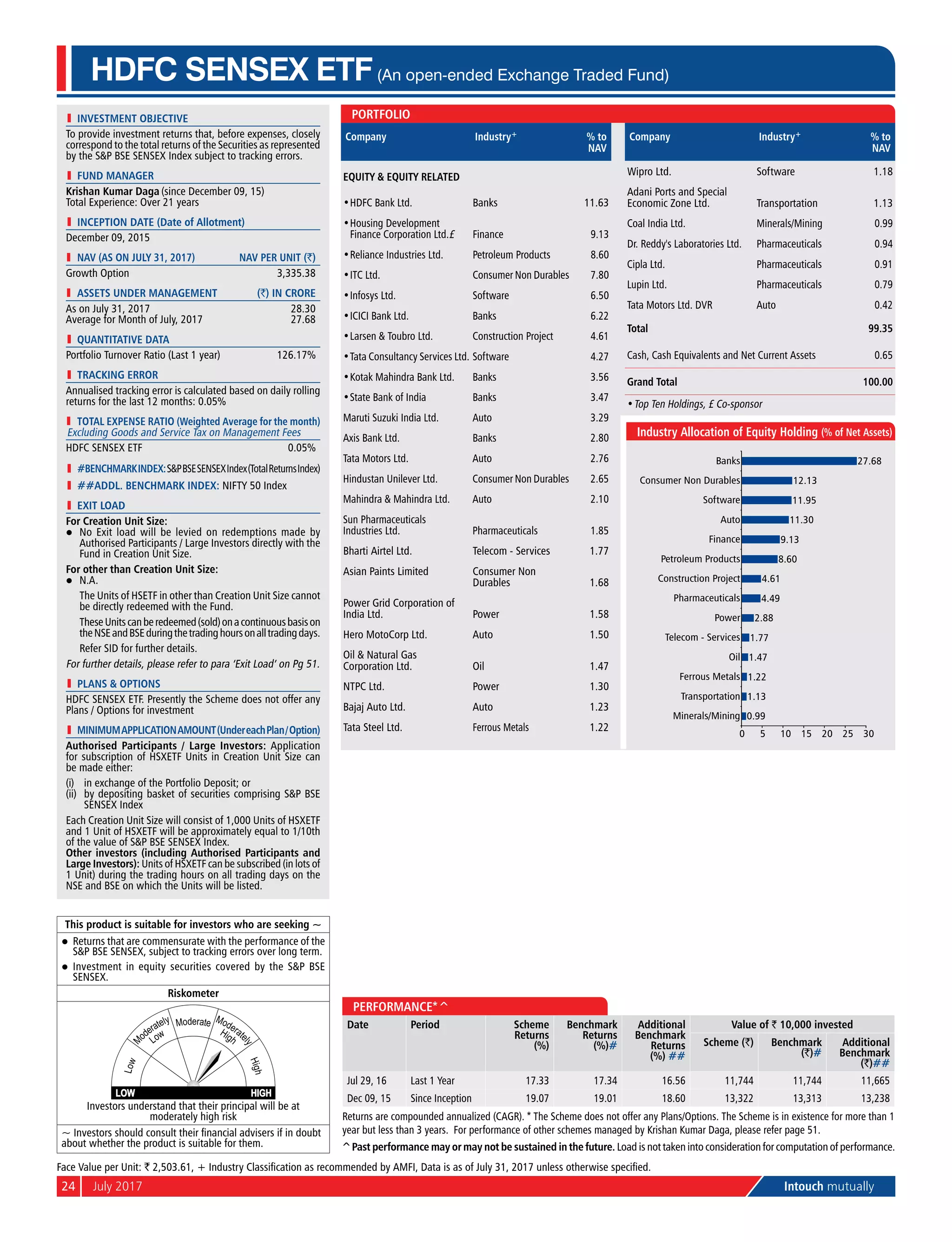 24	 July 2017	 Intouch mutually
l	 investment objective
To provide investment returns that, before expenses, closely
correspond to the total returns of the Securities as represented
by the S&P BSE SENSEX Index subject to tracking errors.
l	 Fund Manager
Krishan Kumar Daga (since December 09, 15)
Total Experience: Over 21 years
l	 Inception Date (Date of Allotment)
December 09, 2015
	 NAV (as on July 31, 2017)	 NAV per Unit (`)
Growth Option	 3,335.38
	 aSSETS UNDER MANAGEMENT	 (`) IN CRORE
As on July 31, 2017	 28.30
Average for Month of July, 2017	 27.68
l	 quantitative data
Portfolio Turnover Ratio (Last 1 year)	 126.17%
l	 tRACKING ERROR
Annualised tracking error is calculated based on daily rolling
returns for the last 12 months: 0.05%
	 Total Expense Ratio (Weighted Average for the month)
Excluding Goods and Service Tax on Management Fees
HDFC Sensex ETF	 0.05%
l	 #BENCHMARKINDEX:S&PBSESENSEXIndex(TotalReturnsIndex)
l	 ##addl. BENCHMARK INDEX: NIFTY 50 Index
l	 Exit Load
For Creation Unit Size:
l	 No Exit load will be levied on redemptions made by
Authorised Participants / Large Investors directly with the
Fund in Creation Unit Size.
For other than Creation Unit Size:
l	N.A.
	 The Units of HSETF in other than Creation Unit Size cannot
be directly redeemed with the Fund.
	 TheseUnitscanberedeemed(sold)onacontinuousbasison
theNSEandBSEduringthetradinghoursonalltradingdays.
	 Refer SID for further details.
For further details, please refer to para ‘Exit Load’ on Pg 51.
l	 PlanS & Options
HDFC SENSEX ETF. Presently the Scheme does not offer any
Plans / Options for investment
l	 MinimumApplicationAmount(UndereachPlan/Option)
Authorised Participants / Large Investors: Application
for subscription of HSXETF Units in Creation Unit Size can
be made either:
(i)	 in exchange of the Portfolio Deposit; or
(ii)	 by depositing basket of securities comprising S&P BSE
SENSEX Index
Each Creation Unit Size will consist of 1,000 Units of HSXETF
and 1 Unit of HSXETF will be approximately equal to 1/10th
of the value of S&P BSE SENSEX Index.
Other investors (including Authorised Participants and
Large Investors): Units of HSXETF can be subscribed (in lots of
1 Unit) during the trading hours on all trading days on the
NSE and BSE on which the Units will be listed.
HDFC SENSEX ETF(An open-ended Exchange Traded Fund)
Face Value per Unit: ` 2,503.61, + Industry Classification as recommended by AMFI, Data is as of July 31, 2017 unless otherwise specified.
Performance*^
Date Period Scheme
Returns
(%)
Benchmark
Returns
(%)#
Additional
Benchmark
Returns
(%) ##
Value of ` 10,000 invested
Scheme (`) Benchmark
(`)#
Additional
Benchmark
(`)##
Jul 29, 16 Last 1 Year 17.33 17.34 16.56 11,744 11,744 11,665
Dec 09, 15 Since Inception 19.07 19.01 18.60 13,322 13,313 13,238
Returns are compounded annualized (CAGR). * The Scheme does not offer any Plans/Options. The Scheme is in existence for more than 1
year but less than 3 years. For performance of other schemes managed by Krishan Kumar Daga, please refer page 51.
This product is suitable for investors who are seeking ~
l	 Returns that are commensurate with the performance of the
S&P BSE SENSEX, subject to tracking errors over long term.
l	 Investment in equity securities covered by the S&P BSE
SENSEX.
Riskometer
Investors understand that their principal will be at
moderately high risk
~ Investors should consult their financial advisers if in doubt
about whether the product is suitable for them.
Company Industry+ % to
NAV
Equity & Equity Related
•	HDFC Bank Ltd. Banks 11.63
•	Housing Development
Finance Corporation Ltd.£ Finance 9.13
•	Reliance Industries Ltd. Petroleum Products 8.60
•	ITC Ltd. Consumer Non Durables 7.80
•	Infosys Ltd. Software 6.50
•	ICICI Bank Ltd. Banks 6.22
•	Larsen & Toubro Ltd. Construction Project 4.61
•	Tata Consultancy Services Ltd. Software 4.27
•	Kotak Mahindra Bank Ltd. Banks 3.56
•	State Bank of India Banks 3.47
Maruti Suzuki India Ltd. Auto 3.29
Axis Bank Ltd. Banks 2.80
Tata Motors Ltd. Auto 2.76
Hindustan Unilever Ltd. Consumer Non Durables 2.65
Mahindra & Mahindra Ltd. Auto 2.10
Sun Pharmaceuticals
Industries Ltd. Pharmaceuticals 1.85
Bharti Airtel Ltd. Telecom - Services 1.77
Asian Paints Limited Consumer Non
Durables 1.68
Power Grid Corporation of
India Ltd. Power 1.58
Hero MotoCorp Ltd. Auto 1.50
Oil & Natural Gas
Corporation Ltd. Oil 1.47
NTPC Ltd. Power 1.30
Bajaj Auto Ltd. Auto 1.23
Tata Steel Ltd. Ferrous Metals 1.22
Company Industry+ % to
NAV
Wipro Ltd. Software 1.18
Adani Ports and Special
Economic Zone Ltd. Transportation 1.13
Coal India Ltd. Minerals/Mining 0.99
Dr. Reddy's Laboratories Ltd. Pharmaceuticals 0.94
Cipla Ltd. Pharmaceuticals 0.91
Lupin Ltd. Pharmaceuticals 0.79
Tata Motors Ltd. DVR Auto 0.42
Total 99.35
Cash, Cash Equivalents and Net Current Assets 0.65
Grand Total 100.00
•	Top Ten Holdings, £ Co-sponsor
Portfolio
0.99
1.13
1.22
1.47
1.77
2.88
4.49
4.61
8.60
9.13
11.30
11.95
12.13
27.68
0 5 10 15 20 25 30
Minerals/Mining
Transportation
Ferrous Metals
Oil
Telecom - Services
Power
Pharmaceuticals
Construction Project
Petroleum Products
Finance
Auto
Software
Consumer Non Durables
Banks
Industry Allocation of Equity Holding (% of Net Assets)
^Past performance may or may not be sustained in the future. Load is not taken into consideration for computation of performance.
 