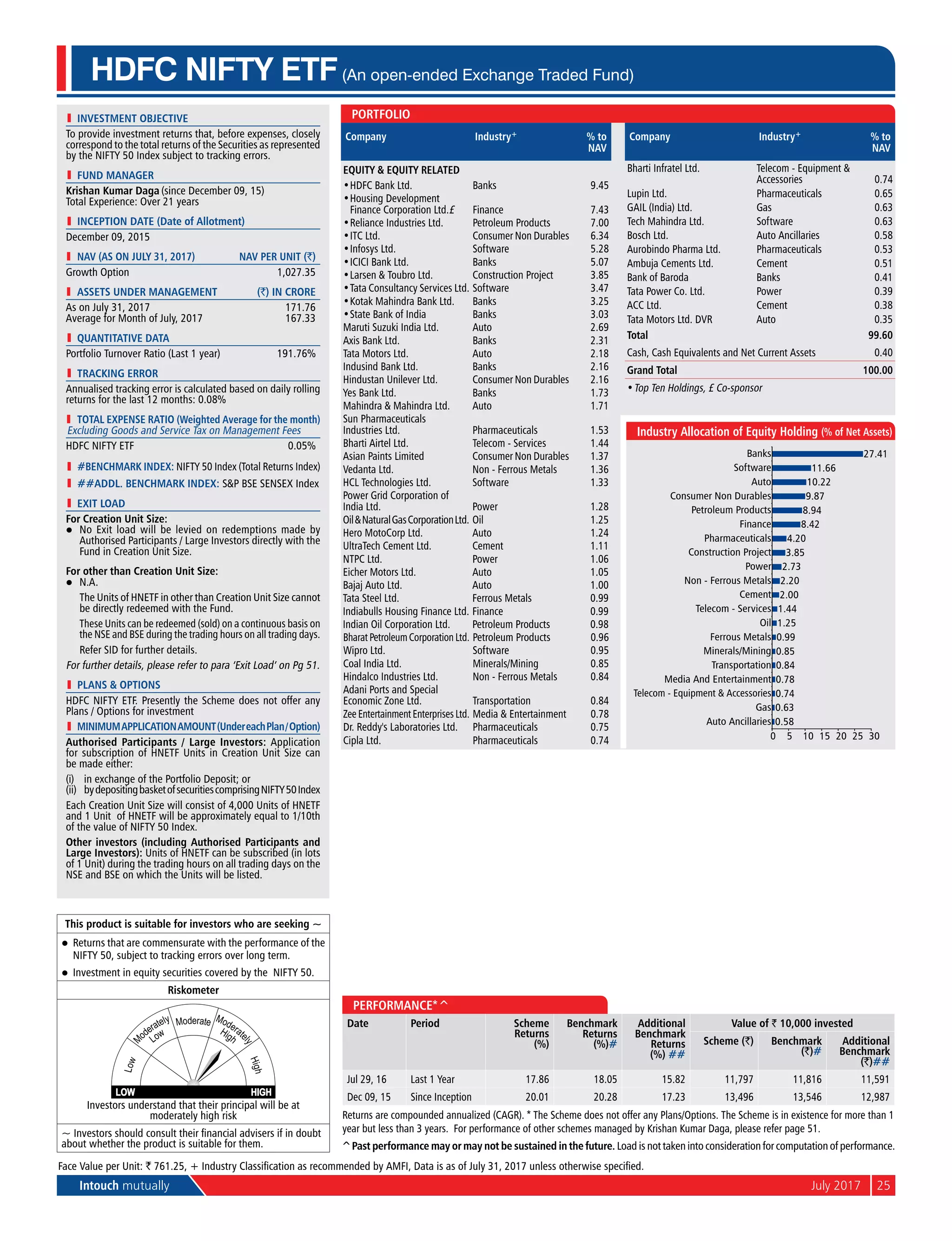 Intouch mutually	 July 2017	25
l	 investment objective
To provide investment returns that, before expenses, closely
correspond to the total returns of the Securities as represented
by the NIFTY 50 Index subject to tracking errors.
l	 Fund Manager
Krishan Kumar Daga (since December 09, 15)
Total Experience: Over 21 years
l	 Inception Date (Date of Allotment)
December 09, 2015
	 NAV (as on July 31, 2017)	 NAV per Unit (`)
Growth Option	 1,027.35
	 aSSETS UNDER MANAGEMENT	 (`) IN CRORE
As on July 31, 2017	 171.76
Average for Month of July, 2017	 167.33
l	 quantitative data
Portfolio Turnover Ratio (Last 1 year)	 191.76%
l	 tRACKING ERROR
Annualised tracking error is calculated based on daily rolling
returns for the last 12 months: 0.08%
	 Total Expense Ratio (Weighted Average for the month)
Excluding Goods and Service Tax on Management Fees
HDFC NIFTY ETF	 0.05%
l	 #BENCHMARK INDEX: NIFTY 50 Index (Total Returns Index)
l	 ##addl. BENCHMARK INDEX: S&P BSE SENSEX Index
l	 Exit Load
For Creation Unit Size:
l	 No Exit load will be levied on redemptions made by
Authorised Participants / Large Investors directly with the
Fund in Creation Unit Size.
For other than Creation Unit Size:
l	N.A.
	 The Units of HNETF in other than Creation Unit Size cannot
be directly redeemed with the Fund.
	 These Units can be redeemed (sold) on a continuous basis on
the NSE and BSE during the trading hours on all trading days.
	 Refer SID for further details.
For further details, please refer to para ‘Exit Load’ on Pg 51.
l	 PlanS & Options
HDFC NIFTY ETF. Presently the Scheme does not offer any
Plans / Options for investment
l	 MinimumApplicationAmount(UndereachPlan/Option)
Authorised Participants / Large Investors: Application
for subscription of HNETF Units in Creation Unit Size can
be made either:
(i)	 in exchange of the Portfolio Deposit; or
(ii)	 bydepositingbasketofsecuritiescomprisingNIFTY50Index
Each Creation Unit Size will consist of 4,000 Units of HNETF
and 1 Unit of HNETF will be approximately equal to 1/10th
of the value of NIFTY 50 Index.
Other investors (including Authorised Participants and
Large Investors): Units of HNETF can be subscribed (in lots
of 1 Unit) during the trading hours on all trading days on the
NSE and BSE on which the Units will be listed.
Face Value per Unit: ` 761.25, + Industry Classification as recommended by AMFI, Data is as of July 31, 2017 unless otherwise specified.
HDFC NIFTY ETF(An open-ended Exchange Traded Fund)
Performance*^
Date Period Scheme
Returns
(%)
Benchmark
Returns
(%)#
Additional
Benchmark
Returns
(%) ##
Value of ` 10,000 invested
Scheme (`) Benchmark
(`)#
Additional
Benchmark
(`)##
Jul 29, 16 Last 1 Year 17.86 18.05 15.82 11,797 11,816 11,591
Dec 09, 15 Since Inception 20.01 20.28 17.23 13,496 13,546 12,987
Returns are compounded annualized (CAGR). * The Scheme does not offer any Plans/Options. The Scheme is in existence for more than 1
year but less than 3 years. For performance of other schemes managed by Krishan Kumar Daga, please refer page 51.
This product is suitable for investors who are seeking ~
l	 Returns that are commensurate with the performance of the
NIFTY 50, subject to tracking errors over long term.
l	 Investment in equity securities covered by the NIFTY 50.
Riskometer
Investors understand that their principal will be at
moderately high risk
~ Investors should consult their financial advisers if in doubt
about whether the product is suitable for them.
Company Industry+ % to
NAV
Equity & Equity Related
•	HDFC Bank Ltd. Banks 9.45
•	Housing Development
Finance Corporation Ltd.£ Finance 7.43
•	Reliance Industries Ltd. Petroleum Products 7.00
•	ITC Ltd. Consumer Non Durables 6.34
•	Infosys Ltd. Software 5.28
•	ICICI Bank Ltd. Banks 5.07
•	Larsen & Toubro Ltd. Construction Project 3.85
•	Tata Consultancy Services Ltd. Software 3.47
•	Kotak Mahindra Bank Ltd. Banks 3.25
•	State Bank of India Banks 3.03
Maruti Suzuki India Ltd. Auto 2.69
Axis Bank Ltd. Banks 2.31
Tata Motors Ltd. Auto 2.18
Indusind Bank Ltd. Banks 2.16
Hindustan Unilever Ltd. Consumer Non Durables 2.16
Yes Bank Ltd. Banks 1.73
Mahindra & Mahindra Ltd. Auto 1.71
Sun Pharmaceuticals
Industries Ltd. Pharmaceuticals 1.53
Bharti Airtel Ltd. Telecom - Services 1.44
Asian Paints Limited Consumer Non Durables 1.37
Vedanta Ltd. Non - Ferrous Metals 1.36
HCL Technologies Ltd. Software 1.33
Power Grid Corporation of
India Ltd. Power 1.28
Oil&NaturalGasCorporationLtd. Oil 1.25
Hero MotoCorp Ltd. Auto 1.24
UltraTech Cement Ltd. Cement 1.11
NTPC Ltd. Power 1.06
Eicher Motors Ltd. Auto 1.05
Bajaj Auto Ltd. Auto 1.00
Tata Steel Ltd. Ferrous Metals 0.99
Indiabulls Housing Finance Ltd. Finance 0.99
Indian Oil Corporation Ltd. Petroleum Products 0.98
Bharat Petroleum Corporation Ltd. Petroleum Products 0.96
Wipro Ltd. Software 0.95
Coal India Ltd. Minerals/Mining 0.85
Hindalco Industries Ltd. Non - Ferrous Metals 0.84
Adani Ports and Special
Economic Zone Ltd. Transportation 0.84
Zee Entertainment Enterprises Ltd. Media & Entertainment 0.78
Dr. Reddy's Laboratories Ltd. Pharmaceuticals 0.75
Cipla Ltd. Pharmaceuticals 0.74
Company Industry+ % to
NAV
Bharti Infratel Ltd. Telecom - Equipment &
Accessories 0.74
Lupin Ltd. Pharmaceuticals 0.65
GAIL (India) Ltd. Gas 0.63
Tech Mahindra Ltd. Software 0.63
Bosch Ltd. Auto Ancillaries 0.58
Aurobindo Pharma Ltd. Pharmaceuticals 0.53
Ambuja Cements Ltd. Cement 0.51
Bank of Baroda Banks 0.41
Tata Power Co. Ltd. Power 0.39
ACC Ltd. Cement 0.38
Tata Motors Ltd. DVR Auto 0.35
Total 99.60
Cash, Cash Equivalents and Net Current Assets 0.40
Grand Total 100.00
•	Top Ten Holdings, £ Co-sponsor
Portfolio
0.58
0.63
0.74
0.78
0.84
0.85
0.99
1.25
1.44
2.00
2.20
2.73
3.85
4.20
8.42
8.94
9.87
10.22
11.66
27.41
0 5 10 15 20 25 30
Auto Ancillaries
Gas
Telecom - Equipment & Accessories
Media And Entertainment
Transportation
Minerals/Mining
Ferrous Metals
Oil
Telecom - Services
Cement
Non - Ferrous Metals
Power
Construction Project
Pharmaceuticals
Finance
Petroleum Products
Consumer Non Durables
Auto
Software
Banks
Industry Allocation of Equity Holding (% of Net Assets)
^Past performance may or may not be sustained in the future. Load is not taken into consideration for computation of performance.
 