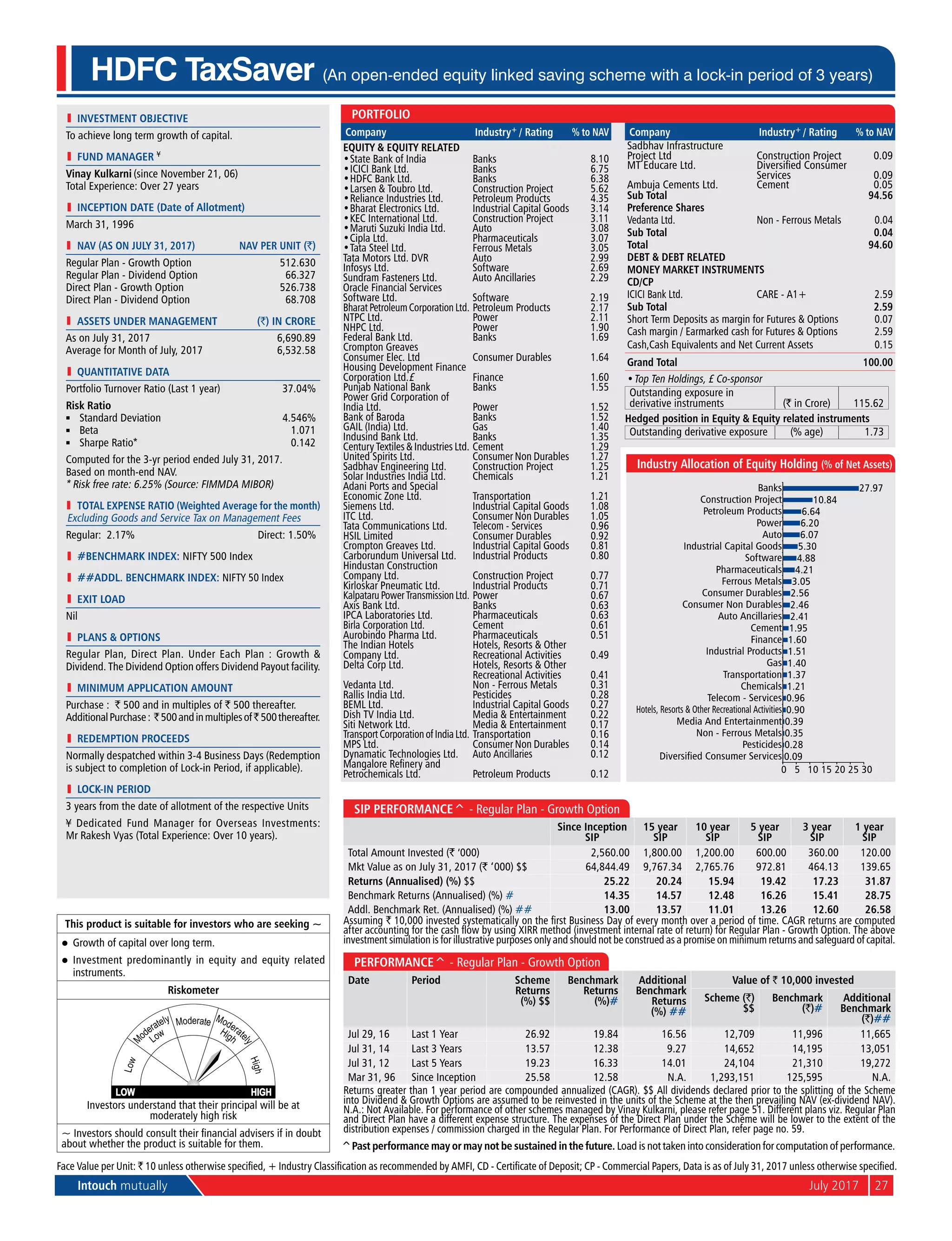 Intouch mutually	 July 2017	27
l	 investment objective
To achieve long term growth of capital.
l	 Fund Manager ¥
Vinay Kulkarni (since November 21, 06)
Total Experience: Over 27 years
l	 Inception Date (Date of Allotment)
March 31, 1996
	 NAV (as on July 31, 2017)	 NAV per Unit (`)
Regular Plan - Growth Option	 512.630
Regular Plan - Dividend Option	 66.327
Direct Plan - Growth Option	 526.738
Direct Plan - Dividend Option	 68.708
	 aSSETS UNDER MANAGEMENT	 (`) IN CRORE
As on July 31, 2017	 6,690.89
Average for Month of July, 2017	 6,532.58
l	 quantitative data
Portfolio Turnover Ratio (Last 1 year)	 37.04%
Risk Ratio
n	 Standard Deviation	 4.546%
n	 Beta	 1.071
n	 Sharpe Ratio*	 0.142
Computed for the 3-yr period ended July 31, 2017.
Based on month-end NAV.
* Risk free rate: 6.25% (Source: FIMMDA MIBOR)
	 Total Expense Ratio (Weighted Average for the month)
Excluding Goods and Service Tax on Management Fees
Regular: 2.17%	 Direct: 1.50%
l	 #BENCHMARK INDEX: NIFTY 500 Index
l	 ##addl. BENCHMARK INDEX: NIFTY 50 Index
l	 Exit Load
Nil
l	 PlanS & Options
Regular Plan, Direct Plan. Under Each Plan : Growth &
Dividend. The Dividend Option offers Dividend Payout facility.
l	 Minimum Application Amount
Purchase : ` 500 and in multiples of ` 500 thereafter.
AdditionalPurchase: `500andinmultiplesof`500thereafter.
l	 Redemption Proceeds
Normally despatched within 3-4 Business Days (Redemption
is subject to completion of Lock-in Period, if applicable).
l	 LOCK-IN PERIOD
3 years from the date of allotment of the respective Units
¥ Dedicated Fund Manager for Overseas Investments:
Mr Rakesh Vyas (Total Experience: Over 10 years).
HDFC TaxSaver (An open-ended equity linked saving scheme with a lock-in period of 3 years)
SIP Performance^ - Regular Plan - Growth Option
Since Inception
SIP
15 year
SIP
10 year
SIP
5 year
SIP
3 year
SIP
1 year
SIP
Total Amount Invested (` ‘000) 2,560.00 1,800.00 1,200.00 600.00 360.00 120.00
Mkt Value as on July 31, 2017 (` ‘000) $$ 64,844.49 9,767.34 2,765.76 972.81 464.13 139.65
Returns (Annualised) (%) $$ 25.22 20.24 15.94 19.42 17.23 31.87
Benchmark Returns (Annualised) (%) # 14.35 14.57 12.48 16.26 15.41 28.75
Addl. Benchmark Ret. (Annualised) (%) ## 13.00 13.57 11.01 13.26 12.60 26.58
Assuming ` 10,000 invested systematically on the first Business Day of every month over a period of time. CAGR returns are computed
after accounting for the cash flow by using XIRR method (investment internal rate of return) for Regular Plan - Growth Option. The above
investment simulation is for illustrative purposes only and should not be construed as a promise on minimum returns and safeguard of capital.
Performance^ - Regular Plan - Growth Option
Date Period Scheme
Returns
(%) $$
Benchmark
Returns
(%)#
Additional
Benchmark
Returns
(%) ##
Value of ` 10,000 invested
Scheme (`)
$$
Benchmark
(`)#
Additional
Benchmark
(`)##
Jul 29, 16 Last 1 Year 26.92 19.84 16.56 12,709 11,996 11,665
Jul 31, 14 Last 3 Years 13.57 12.38 9.27 14,652 14,195 13,051
Jul 31, 12 Last 5 Years 19.23 16.33 14.01 24,104 21,310 19,272
Mar 31, 96 Since Inception 25.58 12.58 N.A. 1,293,151 125,595 N.A.
Returns greater than 1 year period are compounded annualized (CAGR). $$ All dividends declared prior to the splitting of the Scheme
into Dividend & Growth Options are assumed to be reinvested in the units of the Scheme at the then prevailing NAV (ex-dividend NAV).
N.A.: Not Available. For performance of other schemes managed by Vinay Kulkarni, please refer page 51. Different plans viz. Regular Plan
and Direct Plan have a different expense structure. The expenses of the Direct Plan under the Scheme will be lower to the extent of the
distribution expenses / commission charged in the Regular Plan. For Performance of Direct Plan, refer page no. 59.
Face Value per Unit: ` 10 unless otherwise specified, + Industry Classification as recommended by AMFI, CD - Certificate of Deposit; CP - Commercial Papers, Data is as of July 31, 2017 unless otherwise specified.
This product is suitable for investors who are seeking ~
l	 Growth of capital over long term.
l	 Investment predominantly in equity and equity related
instruments.
Riskometer
Investors understand that their principal will be at
moderately high risk
~ Investors should consult their financial advisers if in doubt
about whether the product is suitable for them.
Portfolio
Company Industry+ / Rating % to NAV
Equity & Equity Related
•	State Bank of India Banks 8.10
•	ICICI Bank Ltd. Banks 6.75
•	HDFC Bank Ltd. Banks 6.38
•	Larsen & Toubro Ltd. Construction Project 5.62
•	Reliance Industries Ltd. Petroleum Products 4.35
•	Bharat Electronics Ltd. Industrial Capital Goods 3.14
•	KEC International Ltd. Construction Project 3.11
•	Maruti Suzuki India Ltd. Auto 3.08
•	Cipla Ltd. Pharmaceuticals 3.07
•	Tata Steel Ltd. Ferrous Metals 3.05
Tata Motors Ltd. DVR Auto 2.99
Infosys Ltd. Software 2.69
Sundram Fasteners Ltd. Auto Ancillaries 2.29
Oracle Financial Services
Software Ltd. Software 2.19
Bharat Petroleum Corporation Ltd. Petroleum Products 2.17
NTPC Ltd. Power 2.11
NHPC Ltd. Power 1.90
Federal Bank Ltd. Banks 1.69
Crompton Greaves
Consumer Elec. Ltd Consumer Durables 1.64
Housing Development Finance
Corporation Ltd.£ Finance 1.60
Punjab National Bank Banks 1.55
Power Grid Corporation of
India Ltd. Power 1.52
Bank of Baroda Banks 1.52
GAIL (India) Ltd. Gas 1.40
Indusind Bank Ltd. Banks 1.35
Century Textiles & Industries Ltd. Cement 1.29
United Spirits Ltd. Consumer Non Durables 1.27
Sadbhav Engineering Ltd. Construction Project 1.25
Solar Industries India Ltd. Chemicals 1.21
Adani Ports and Special
Economic Zone Ltd. Transportation 1.21
Siemens Ltd. Industrial Capital Goods 1.08
ITC Ltd. Consumer Non Durables 1.05
Tata Communications Ltd. Telecom - Services 0.96
HSIL Limited Consumer Durables 0.92
Crompton Greaves Ltd. Industrial Capital Goods 0.81
Carborundum Universal Ltd. Industrial Products 0.80
Hindustan Construction
Company Ltd. Construction Project 0.77
Kirloskar Pneumatic Ltd. Industrial Products 0.71
KalpataruPowerTransmissionLtd. Power 0.67
Axis Bank Ltd. Banks 0.63
IPCA Laboratories Ltd. Pharmaceuticals 0.63
Birla Corporation Ltd. Cement 0.61
Aurobindo Pharma Ltd. Pharmaceuticals 0.51
The Indian Hotels
Company Ltd.
Hotels, Resorts & Other
Recreational Activities 0.49
Delta Corp Ltd. Hotels, Resorts & Other
Recreational Activities 0.41
Vedanta Ltd. Non - Ferrous Metals 0.31
Rallis India Ltd. Pesticides 0.28
BEML Ltd. Industrial Capital Goods 0.27
Dish TV India Ltd. Media & Entertainment 0.22
Siti Network Ltd. Media & Entertainment 0.17
Transport Corporation of India Ltd. Transportation 0.16
MPS Ltd. Consumer Non Durables 0.14
Dynamatic Technologies Ltd. Auto Ancillaries 0.12
Mangalore Refinery and
Petrochemicals Ltd. Petroleum Products 0.12
Company Industry+ / Rating % to NAV
Sadbhav Infrastructure
Project Ltd Construction Project 0.09
MT Educare Ltd. Diversified Consumer
Services 0.09
Ambuja Cements Ltd. Cement 0.05
Sub Total 94.56
Preference Shares
Vedanta Ltd. Non - Ferrous Metals 0.04
Sub Total 0.04
Total 94.60
Debt & Debt Related
Money Market Instruments
CD/CP
ICICI Bank Ltd. CARE - A1+ 2.59
Sub Total 2.59
Short Term Deposits as margin for Futures & Options 0.07
Cash margin / Earmarked cash for Futures & Options 2.59
Cash,Cash Equivalents and Net Current Assets 0.15
Grand Total 100.00
•	Top Ten Holdings, £ Co-sponsor
Outstanding exposure in
derivative instruments (` in Crore) 115.62
Hedged position in Equity & Equity related instruments
Outstanding derivative exposure (% age) 1.73
0.09
0.28
0.35
0.39
0.90
0.96
1.21
1.37
1.40
1.51
1.60
1.95
2.41
2.46
2.56
3.05
4.21
4.88
5.30
6.07
6.20
6.64
10.84
27.97
0 5 10 15 20 25 30
Diversified Consumer Services
Pesticides
Non - Ferrous Metals
Media And Entertainment
Hotels, Resorts & Other Recreational Activities
Telecom - Services
Chemicals
Transportation
Gas
Industrial Products
Finance
Cement
Auto Ancillaries
Consumer Non Durables
Consumer Durables
Ferrous Metals
Pharmaceuticals
Software
Industrial Capital Goods
Auto
Power
Petroleum Products
Construction Project
Banks
Industry Allocation of Equity Holding (% of Net Assets)
^Past performance may or may not be sustained in the future. Load is not taken into consideration for computation of performance.
 