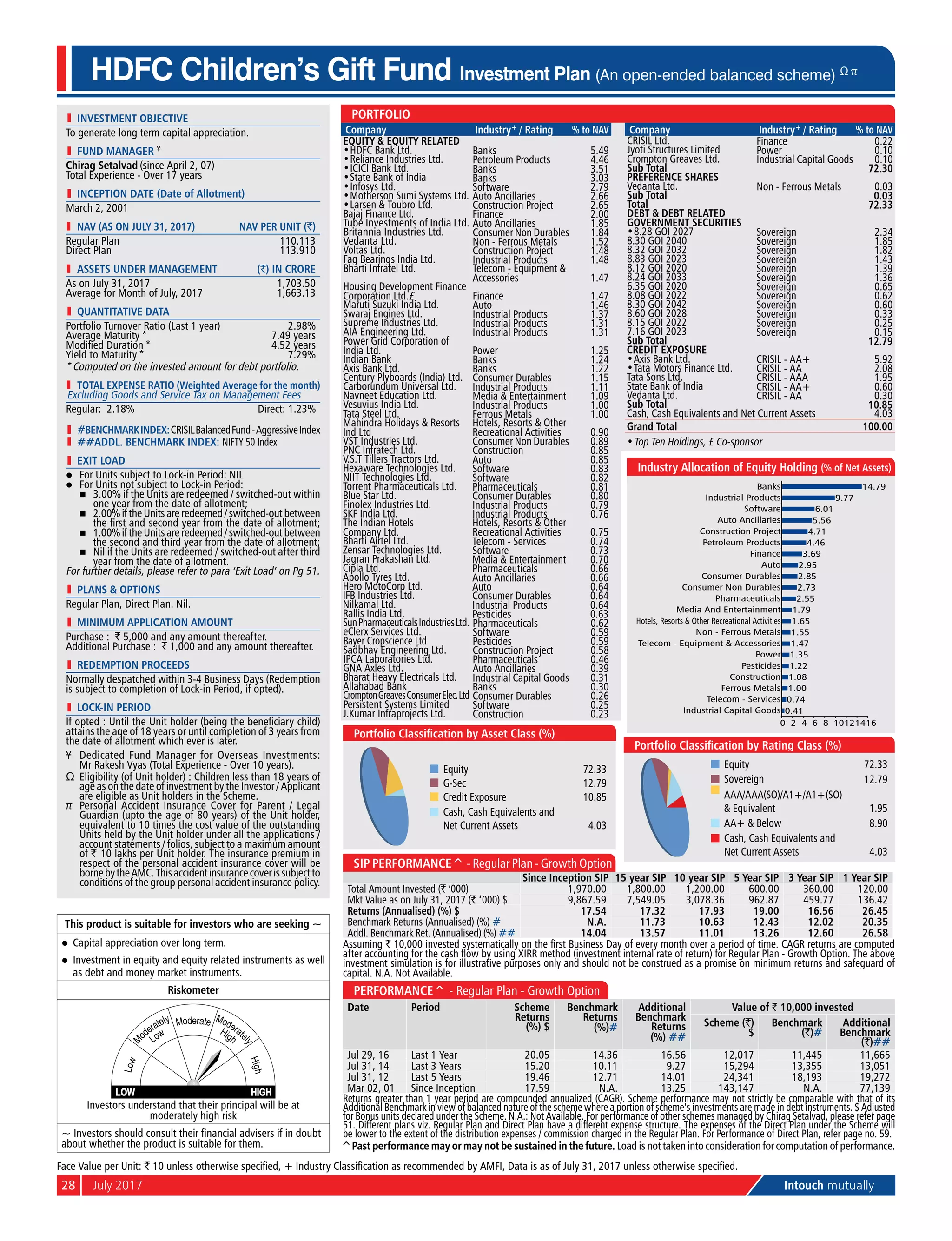 28	 July 2017	 Intouch mutually
l	 investment objective
To generate long term capital appreciation.
l	 Fund Manager ¥
Chirag Setalvad (since April 2, 07)
Total Experience - Over 17 years
l	 Inception Date (Date of Allotment)
March 2, 2001
	 NAV (as on July 31, 2017)	 NAV per Unit (`)
Regular Plan	 110.113
Direct Plan	 113.910
	 aSSETS UNDER MANAGEMENT	 (`) IN CRORE
As on July 31, 2017	 1,703.50
Average for Month of July, 2017	 1,663.13
l	 quantitative data
Portfolio Turnover Ratio (Last 1 year)	 2.98%
Average Maturity *	 7.49 years
Modified Duration *	 4.52 years
Yield to Maturity *	 7.29%
* Computed on the invested amount for debt portfolio.
	 Total Expense Ratio (Weighted Average for the month)
Excluding Goods and Service Tax on Management Fees
Regular: 2.18%	 Direct: 1.23%
l	 #BENCHMARKINDEX:CRISILBalancedFund-AggressiveIndex
l	 ##addl. BENCHMARK INDEX: NIFTY 50 Index
l	 Exit Load
l	 For Units subject to Lock-in Period: NIL
l	 For Units not subject to Lock-in Period:
	 n	 3.00% if the Units are redeemed / switched-out within
one year from the date of allotment;
	 n	 2.00%iftheUnitsareredeemed/switched-outbetween
the first and second year from the date of allotment;
	 n	 1.00%iftheUnitsareredeemed/switched-outbetween
the second and third year from the date of allotment;
	 n	 Nil if the Units are redeemed / switched-out after third
year from the date of allotment.
For further details, please refer to para ‘Exit Load’ on Pg 51.
l	 PlanS & Options
Regular Plan, Direct Plan. Nil.
l	 Minimum Application Amount
Purchase : ` 5,000 and any amount thereafter.
Additional Purchase : ` 1,000 and any amount thereafter.
l	 Redemption Proceeds
Normally despatched within 3-4 Business Days (Redemption
is subject to completion of Lock-in Period, if opted).
l	 LOCK-IN PERIOD
If opted : Until the Unit holder (being the beneficiary child)
attains the age of 18 years or until completion of 3 years from
the date of allotment which ever is later.
¥	Dedicated Fund Manager for Overseas Investments:
Mr Rakesh Vyas (Total Experience - Over 10 years).
Ω	 Eligibility (of Unit holder) : Children less than 18 years of
age as on the date of investment by the Investor / Applicant
are eligible as Unit holders in the Scheme.
π	 Personal Accident Insurance Cover for Parent / Legal
Guardian (upto the age of 80 years) of the Unit holder,
equivalent to 10 times the cost value of the outstanding
Units held by the Unit holder under all the applications /
account statements / folios, subject to a maximum amount
of ` 10 lakhs per Unit holder. The insurance premium in
respect of the personal accident insurance cover will be
bornebytheAMC.Thisaccidentinsurancecoverissubjectto
conditions of the group personal accident insurance policy.
HDFC Children’s Gift Fund Investment Plan (An open-ended balanced scheme) Ω π
SIP Performance^ - Regular Plan - Growth Option
Since Inception SIP 15 year SIP 10 year SIP 5 Year SIP 3 Year SIP 1 Year SIP
Total Amount Invested (` ‘000) 1,970.00 1,800.00 1,200.00 600.00 360.00 120.00
Mkt Value as on July 31, 2017 (` ‘000) $ 9,867.59 7,549.05 3,078.36 962.87 459.77 136.42
Returns (Annualised) (%) $ 17.54 17.32 17.93 19.00 16.56 26.45
Benchmark Returns (Annualised) (%) # N.A. 11.73 10.63 12.43 12.02 20.35
Addl. Benchmark Ret. (Annualised) (%) ## 14.04 13.57 11.01 13.26 12.60 26.58
Assuming ` 10,000 invested systematically on the first Business Day of every month over a period of time. CAGR returns are computed
after accounting for the cash flow by using XIRR method (investment internal rate of return) for Regular Plan - Growth Option. The above
investment simulation is for illustrative purposes only and should not be construed as a promise on minimum returns and safeguard of
capital. N.A. Not Available.
Performance^ - Regular Plan - Growth Option
Date Period Scheme
Returns
(%) $
Benchmark
Returns
(%)#
Additional
Benchmark
Returns
(%) ##
Value of ` 10,000 invested
Scheme (`)
$
Benchmark
(`)#
Additional
Benchmark
(`)##
Jul 29, 16 Last 1 Year 20.05 14.36 16.56 12,017 11,445 11,665
Jul 31, 14 Last 3 Years 15.20 10.11 9.27 15,294 13,355 13,051
Jul 31, 12 Last 5 Years 19.46 12.71 14.01 24,341 18,193 19,272
Mar 02, 01 Since Inception 17.59 N.A. 13.25 143,147 N.A. 77,139
Returns greater than 1 year period are compounded annualized (CAGR). Scheme performance may not strictly be comparable with that of its
Additional Benchmark in view of balanced nature of the scheme where a portion of scheme’s investments are made in debt instruments. $ Adjusted
for Bonus units declared under the Scheme. N.A.: Not Available. For performance of other schemes managed by Chirag Setalvad, please refer page
51. Different plans viz. Regular Plan and Direct Plan have a different expense structure. The expenses of the Direct Plan under the Scheme will
be lower to the extent of the distribution expenses / commission charged in the Regular Plan. For Performance of Direct Plan, refer page no. 59.
Equity 72.33
G-Sec 12.79
Credit Exposure 10.85
Cash, Cash Equivalents and
Net Current Assets 4.03
Portfolio Classification by Asset Class (%)
Face Value per Unit: ` 10 unless otherwise specified, + Industry Classification as recommended by AMFI, Data is as of July 31, 2017 unless otherwise specified.
This product is suitable for investors who are seeking ~
l	 Capital appreciation over long term.
l	 Investment in equity and equity related instruments as well
as debt and money market instruments.
Riskometer
Investors understand that their principal will be at
moderately high risk
~ Investors should consult their financial advisers if in doubt
about whether the product is suitable for them.
Portfolio
Company Industry+ / Rating % to NAV
Equity & Equity Related
•	HDFC Bank Ltd. Banks 5.49
•	Reliance Industries Ltd. Petroleum Products 4.46
•	ICICI Bank Ltd. Banks 3.51
•	State Bank of India Banks 3.03
•	Infosys Ltd. Software 2.79
•	Motherson Sumi Systems Ltd. Auto Ancillaries 2.66
•	Larsen & Toubro Ltd. Construction Project 2.65
Bajaj Finance Ltd. Finance 2.00
Tube Investments of India Ltd. Auto Ancillaries 1.85
Britannia Industries Ltd. Consumer Non Durables 1.84
Vedanta Ltd. Non - Ferrous Metals 1.52
Voltas Ltd. Construction Project 1.48
Fag Bearings India Ltd. Industrial Products 1.48
Bharti Infratel Ltd. Telecom - Equipment &
Accessories 1.47
Housing Development Finance
Corporation Ltd.£ Finance 1.47
Maruti Suzuki India Ltd. Auto 1.46
Swaraj Engines Ltd. Industrial Products 1.37
Supreme Industries Ltd. Industrial Products 1.31
AIA Engineering Ltd. Industrial Products 1.31
Power Grid Corporation of
India Ltd. Power 1.25
Indian Bank Banks 1.24
Axis Bank Ltd. Banks 1.22
Century Plyboards (India) Ltd. Consumer Durables 1.15
Carborundum Universal Ltd. Industrial Products 1.11
Navneet Education Ltd. Media & Entertainment 1.09
Vesuvius India Ltd. Industrial Products 1.00
Tata Steel Ltd. Ferrous Metals 1.00
Mahindra Holidays & Resorts
Ind Ltd
Hotels, Resorts & Other
Recreational Activities 0.90
VST Industries Ltd. Consumer Non Durables 0.89
PNC Infratech Ltd. Construction 0.85
V.S.T Tillers Tractors Ltd. Auto 0.85
Hexaware Technologies Ltd. Software 0.83
NIIT Technologies Ltd. Software 0.82
Torrent Pharmaceuticals Ltd. Pharmaceuticals 0.81
Blue Star Ltd. Consumer Durables 0.80
Finolex Industries Ltd. Industrial Products 0.79
SKF India Ltd. Industrial Products 0.76
The Indian Hotels
Company Ltd.
Hotels, Resorts & Other
Recreational Activities 0.75
Bharti Airtel Ltd. Telecom - Services 0.74
Zensar Technologies Ltd. Software 0.73
Jagran Prakashan Ltd. Media & Entertainment 0.70
Cipla Ltd. Pharmaceuticals 0.66
Apollo Tyres Ltd. Auto Ancillaries 0.66
Hero MotoCorp Ltd. Auto 0.64
IFB Industries Ltd. Consumer Durables 0.64
Nilkamal Ltd. Industrial Products 0.64
Rallis India Ltd. Pesticides 0.63
SunPharmaceuticalsIndustriesLtd. Pharmaceuticals 0.62
eClerx Services Ltd. Software 0.59
Bayer Cropscience Ltd Pesticides 0.59
Sadbhav Engineering Ltd. Construction Project 0.58
IPCA Laboratories Ltd. Pharmaceuticals 0.46
GNA Axles Ltd. Auto Ancillaries 0.39
Bharat Heavy Electricals Ltd. Industrial Capital Goods 0.31
Allahabad Bank Banks 0.30
CromptonGreavesConsumerElec.Ltd Consumer Durables 0.26
Persistent Systems Limited Software 0.25
J.Kumar Infraprojects Ltd. Construction 0.23
Company Industry+ / Rating % to NAV
CRISIL Ltd. Finance 0.22
Jyoti Structures Limited Power 0.10
Crompton Greaves Ltd. Industrial Capital Goods 0.10
Sub Total 72.30
Preference Shares
Vedanta Ltd. Non - Ferrous Metals 0.03
Sub Total 0.03
Total 72.33
Debt & Debt Related
Government Securities
•	8.28 GOI 2027 Sovereign 2.34
8.30 GOI 2040 Sovereign 1.85
8.32 GOI 2032 Sovereign 1.82
8.83 GOI 2023 Sovereign 1.43
8.12 GOI 2020 Sovereign 1.39
8.24 GOI 2033 Sovereign 1.36
6.35 GOI 2020 Sovereign 0.65
8.08 GOI 2022 Sovereign 0.62
8.30 GOI 2042 Sovereign 0.60
8.60 GOI 2028 Sovereign 0.33
8.15 GOI 2022 Sovereign 0.25
7.16 GOI 2023 Sovereign 0.15
Sub Total 12.79
Credit Exposure
•	Axis Bank Ltd. CRISIL - AA+ 5.92
•	Tata Motors Finance Ltd. CRISIL - AA 2.08
Tata Sons Ltd. CRISIL - AAA 1.95
State Bank of India CRISIL - AA+ 0.60
Vedanta Ltd. CRISIL - AA 0.30
Sub Total 10.85
Cash, Cash Equivalents and Net Current Assets 4.03
Grand Total 100.00
•	Top Ten Holdings, £ Co-sponsor
0.41
0.74
1.00
1.08
1.22
1.35
1.47
1.55
1.65
1.79
2.55
2.73
2.85
2.95
3.69
4.46
4.71
5.56
6.01
9.77
14.79
0 2 4 6 8 10121416
Industrial Capital Goods
Telecom - Services
Ferrous Metals
Construction
Pesticides
Power
Telecom - Equipment & Accessories
Non - Ferrous Metals
Hotels, Resorts & Other Recreational Activities
Media And Entertainment
Pharmaceuticals
Consumer Non Durables
Consumer Durables
Auto
Finance
Petroleum Products
Construction Project
Auto Ancillaries
Software
Industrial Products
Banks
Industry Allocation of Equity Holding (% of Net Assets)
Equity 72.33
Sovereign 12.79
AAA/AAA(SO)/A1+/A1+(SO)
& Equivalent 1.95
AA+ & Below 8.90
Cash, Cash Equivalents and
Net Current Assets 4.03
Portfolio Classification by Rating Class (%)
^Past performance may or may not be sustained in the future. Load is not taken into consideration for computation of performance.
 