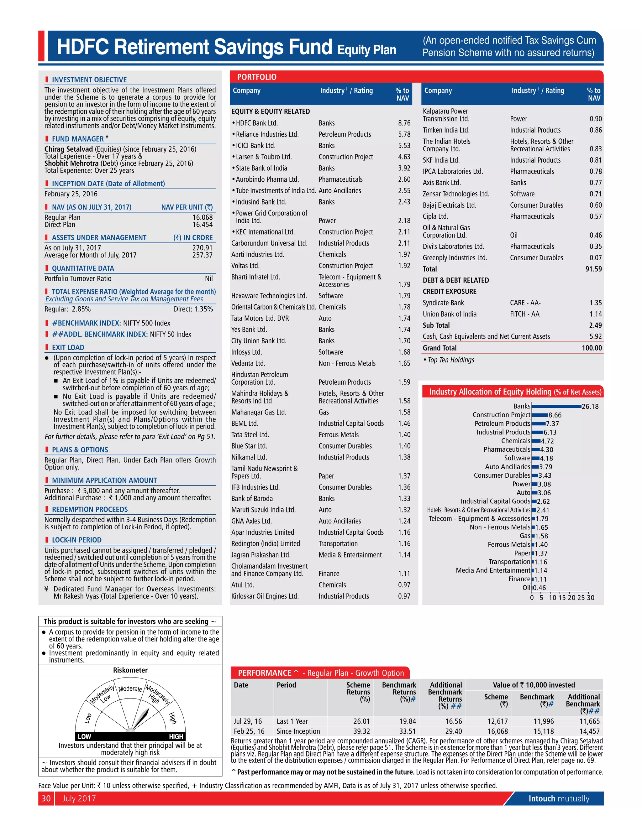 30	 July 2017	 Intouch mutually
l	 investment objective
The investment objective of the Investment Plans offered
under the Scheme is to generate a corpus to provide for
pension to an investor in the form of income to the extent of
the redemption value of their holding after the age of 60 years
by investing in a mix of securities comprising of equity, equity
related instruments and/or Debt/Money Market Instruments.
l	 Fund Manager ¥
Chirag Setalvad (Equities) (since February 25, 2016)
Total Experience - Over 17 years &
Shobhit Mehrotra (Debt) (since February 25, 2016)
Total Experience: Over 25 years
l	 Inception Date (Date of Allotment)
February 25, 2016
	 NAV (as on July 31, 2017)	 NAV per Unit (`)
Regular Plan	 16.068
Direct Plan	 16.454
	 aSSETS UNDER MANAGEMENT	 (`) IN CRORE
As on July 31, 2017	 270.91
Average for Month of July, 2017	 257.37
l	 quantitative data
Portfolio Turnover Ratio	 Nil
	 Total Expense Ratio (Weighted Average for the month)
Excluding Goods and Service Tax on Management Fees
Regular: 2.85%	 Direct: 1.35%
l	 #BENCHMARK INDEX: NIFTY 500 Index
l	 ##addl. BENCHMARK INDEX: NIFTY 50 Index
l	 Exit Load
l	 (Upon completion of lock-in period of 5 years) In respect
of each purchase/switch-in of units offered under the
respective Investment Plan(s):-
	 n	 An Exit Load of 1% is payable if Units are redeemed/
switched-out before completion of 60 years of age;
	 n	 No Exit Load is payable if Units are redeemed/
switched-out on or after attainment of 60 years of age.;
	 No Exit Load shall be imposed for switching between
Investment Plan(s) and Plans/Options within the
Investment Plan(s), subject to completion of lock-in period.
For further details, please refer to para ‘Exit Load’ on Pg 51.
l	 PlanS & Options
Regular Plan, Direct Plan. Under Each Plan offers Growth
Option only.
l	 Minimum Application Amount
Purchase : ` 5,000 and any amount thereafter.
Additional Purchase : ` 1,000 and any amount thereafter.
l	 Redemption Proceeds
Normally despatched within 3-4 Business Days (Redemption
is subject to completion of Lock-in Period, if opted).
l	 LOCK-IN PERIOD
Units purchased cannot be assigned / transferred / pledged /
redeemed / switched out until completion of 5 years from the
date of allotment of Units under the Scheme. Upon completion
of lock-in period, subsequent switches of units within the
Scheme shall not be subject to further lock-in period.
¥	Dedicated Fund Manager for Overseas Investments:
Mr Rakesh Vyas (Total Experience - Over 10 years).
Face Value per Unit: ` 10 unless otherwise specified, + Industry Classification as recommended by AMFI, Data is as of July 31, 2017 unless otherwise specified.
HDFC Retirement Savings Fund Equity Plan
(An open-ended notified Tax Savings Cum
Pension Scheme with no assured returns)
Performance^ - Regular Plan - Growth Option
Date Period Scheme
Returns
(%)
Benchmark
Returns
(%)#
Additional
Benchmark
Returns
(%) ##
Value of ` 10,000 invested
Scheme
(`)
Benchmark
(`)#
Additional
Benchmark
(`)##
Jul 29, 16 Last 1 Year 26.01 19.84 16.56 12,617 11,996 11,665
Feb 25, 16 Since Inception 39.32 33.51 29.40 16,068 15,118 14,457
Returns greater than 1 year period are compounded annualized (CAGR). For performance of other schemes managed by Chirag Setalvad
(Equities) and Shobhit Mehrotra (Debt), please refer page 51. The Scheme is in existence for more than 1 year but less than 3 years. Different
plans viz. Regular Plan and Direct Plan have a different expense structure. The expenses of the Direct Plan under the Scheme will be lower
to the extent of the distribution expenses / commission charged in the Regular Plan. For Performance of Direct Plan, refer page no. 69.
This product is suitable for investors who are seeking ~
l	 A corpus to provide for pension in the form of income to the
extent of the redemption value of their holding after the age
of 60 years.
l	 Investment predominantly in equity and equity related
instruments.
Riskometer
Investors understand that their principal will be at
moderately high risk
~ Investors should consult their financial advisers if in doubt
about whether the product is suitable for them.
Company Industry+ / Rating % to
NAV
Equity & Equity Related
•	HDFC Bank Ltd. Banks 8.76
•	Reliance Industries Ltd. Petroleum Products 5.78
•	ICICI Bank Ltd. Banks 5.53
•	Larsen & Toubro Ltd. Construction Project 4.63
•	State Bank of India Banks 3.92
•	Aurobindo Pharma Ltd. Pharmaceuticals 2.60
•	Tube Investments of India Ltd. Auto Ancillaries 2.55
•	Indusind Bank Ltd. Banks 2.43
•	Power Grid Corporation of
India Ltd. Power 2.18
•	KEC International Ltd. Construction Project 2.11
Carborundum Universal Ltd. Industrial Products 2.11
Aarti Industries Ltd. Chemicals 1.97
Voltas Ltd. Construction Project 1.92
Bharti Infratel Ltd. Telecom - Equipment &
Accessories 1.79
Hexaware Technologies Ltd. Software 1.79
OrientalCarbon&ChemicalsLtd. Chemicals 1.78
Tata Motors Ltd. DVR Auto 1.74
Yes Bank Ltd. Banks 1.74
City Union Bank Ltd. Banks 1.70
Infosys Ltd. Software 1.68
Vedanta Ltd. Non - Ferrous Metals 1.65
Hindustan Petroleum
Corporation Ltd. Petroleum Products 1.59
Mahindra Holidays &
Resorts Ind Ltd
Hotels, Resorts & Other
Recreational Activities 1.58
Mahanagar Gas Ltd. Gas 1.58
BEML Ltd. Industrial Capital Goods 1.46
Tata Steel Ltd. Ferrous Metals 1.40
Blue Star Ltd. Consumer Durables 1.40
Nilkamal Ltd. Industrial Products 1.38
Tamil Nadu Newsprint &
Papers Ltd. Paper 1.37
IFB Industries Ltd. Consumer Durables 1.36
Bank of Baroda Banks 1.33
Maruti Suzuki India Ltd. Auto 1.32
GNA Axles Ltd. Auto Ancillaries 1.24
Apar Industries Limited Industrial Capital Goods 1.16
Redington (India) Limited Transportation 1.16
Jagran Prakashan Ltd. Media & Entertainment 1.14
Cholamandalam Investment
and Finance Company Ltd. Finance 1.11
Atul Ltd. Chemicals 0.97
Kirloskar Oil Engines Ltd. Industrial Products 0.97
Company Industry+ / Rating % to
NAV
Kalpataru Power
Transmission Ltd. Power 0.90
Timken India Ltd. Industrial Products 0.86
The Indian Hotels
Company Ltd.
Hotels, Resorts & Other
Recreational Activities 0.83
SKF India Ltd. Industrial Products 0.81
IPCA Laboratories Ltd. Pharmaceuticals 0.78
Axis Bank Ltd. Banks 0.77
Zensar Technologies Ltd. Software 0.71
Bajaj Electricals Ltd. Consumer Durables 0.60
Cipla Ltd. Pharmaceuticals 0.57
Oil & Natural Gas
Corporation Ltd. Oil 0.46
Divi's Laboratories Ltd. Pharmaceuticals 0.35
Greenply Industries Ltd. Consumer Durables 0.07
Total 91.59
Debt & Debt Related
Credit Exposure
Syndicate Bank CARE - AA- 1.35
Union Bank of India FITCH - AA 1.14
Sub Total 2.49
Cash, Cash Equivalents and Net Current Assets 5.92
Grand Total 100.00
•	Top Ten Holdings
Portfolio
0.46
1.11
1.14
1.16
1.37
1.40
1.58
1.65
1.79
2.41
2.62
3.06
3.08
3.43
3.79
4.18
4.30
4.72
6.13
7.37
8.66
26.18
0 5 10 15 20 25 30
Oil
Finance
Media And Entertainment
Transportation
Paper
Ferrous Metals
Gas
Non - Ferrous Metals
Telecom - Equipment & Accessories
Hotels, Resorts & Other Recreational Activities
Industrial Capital Goods
Auto
Power
Consumer Durables
Auto Ancillaries
Software
Pharmaceuticals
Chemicals
Industrial Products
Petroleum Products
Construction Project
Banks
Industry Allocation of Equity Holding (% of Net Assets)
^Past performance may or may not be sustained in the future. Load is not taken into consideration for computation of performance.
 