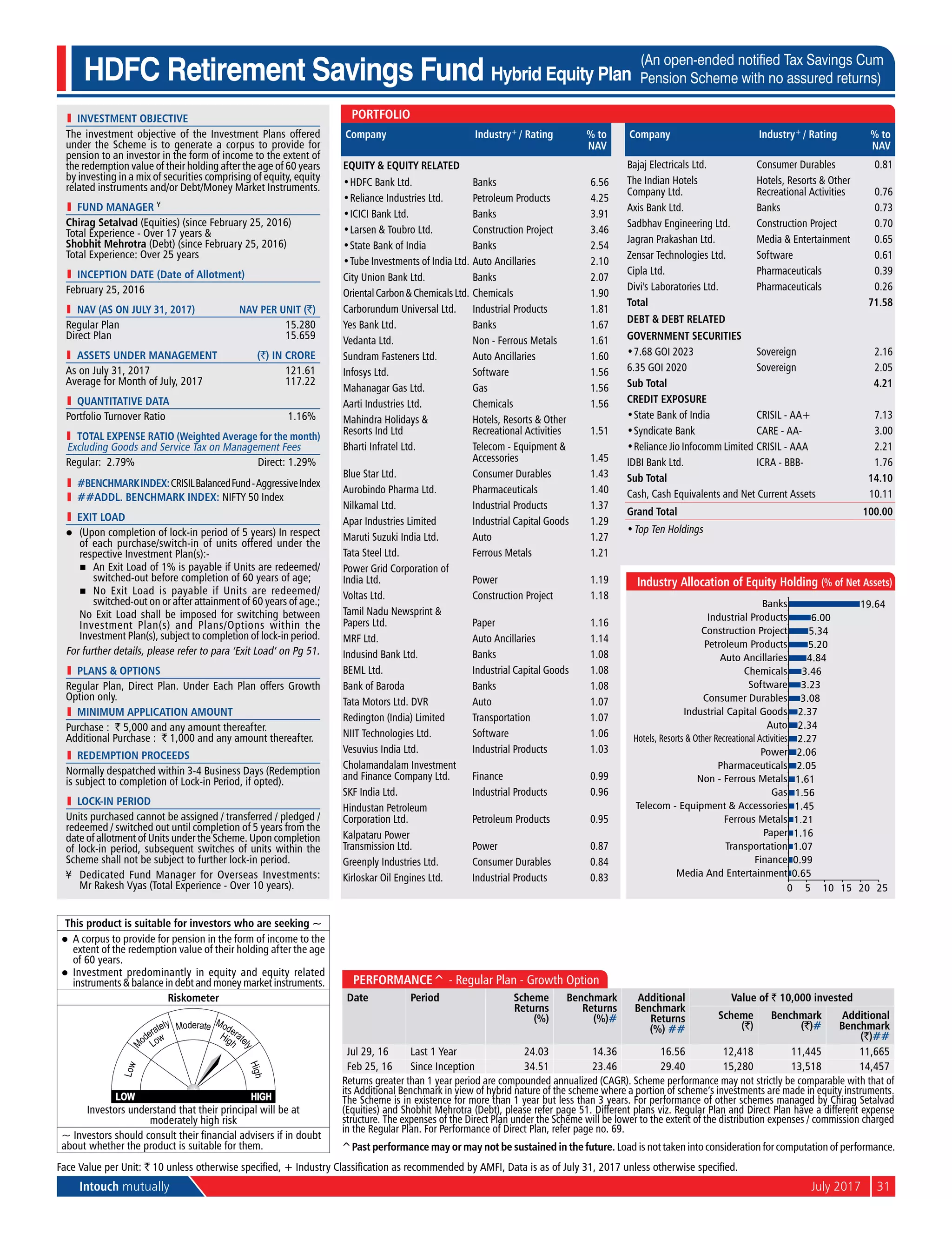 Intouch mutually	 July 2017	31
l	 investment objective
The investment objective of the Investment Plans offered
under the Scheme is to generate a corpus to provide for
pension to an investor in the form of income to the extent of
the redemption value of their holding after the age of 60 years
by investing in a mix of securities comprising of equity, equity
related instruments and/or Debt/Money Market Instruments.
l	 Fund Manager ¥
Chirag Setalvad (Equities) (since February 25, 2016)
Total Experience - Over 17 years &
Shobhit Mehrotra (Debt) (since February 25, 2016)
Total Experience: Over 25 years
l	 Inception Date (Date of Allotment)
February 25, 2016
	 NAV (as on July 31, 2017)	 NAV per Unit (`)
Regular Plan	 15.280
Direct Plan	 15.659
	 aSSETS UNDER MANAGEMENT	 (`) IN CRORE
As on July 31, 2017	 121.61
Average for Month of July, 2017	 117.22
l	 quantitative data
Portfolio Turnover Ratio	 1.16%
	 Total Expense Ratio (Weighted Average for the month)
Excluding Goods and Service Tax on Management Fees
Regular: 2.79%	 Direct: 1.29%
l	 #BENCHMARKINDEX:CRISILBalancedFund-AggressiveIndex
l	 ##addl. BENCHMARK INDEX: NIFTY 50 Index
l	 Exit Load
l	 (Upon completion of lock-in period of 5 years) In respect
of each purchase/switch-in of units offered under the
respective Investment Plan(s):-
	 n	 An Exit Load of 1% is payable if Units are redeemed/
switched-out before completion of 60 years of age;
	 n	 No Exit Load is payable if Units are redeemed/
switched-out on or after attainment of 60 years of age.;
	 No Exit Load shall be imposed for switching between
Investment Plan(s) and Plans/Options within the
Investment Plan(s), subject to completion of lock-in period.
For further details, please refer to para ‘Exit Load’ on Pg 51.
l	 PlanS & Options
Regular Plan, Direct Plan. Under Each Plan offers Growth
Option only.
l	 Minimum Application Amount
Purchase : ` 5,000 and any amount thereafter.
Additional Purchase : ` 1,000 and any amount thereafter.
l	 Redemption Proceeds
Normally despatched within 3-4 Business Days (Redemption
is subject to completion of Lock-in Period, if opted).
l	 LOCK-IN PERIOD
Units purchased cannot be assigned / transferred / pledged /
redeemed / switched out until completion of 5 years from the
date of allotment of Units under the Scheme. Upon completion
of lock-in period, subsequent switches of units within the
Scheme shall not be subject to further lock-in period.
¥	Dedicated Fund Manager for Overseas Investments:
Mr Rakesh Vyas (Total Experience - Over 10 years).
Face Value per Unit: ` 10 unless otherwise specified, + Industry Classification as recommended by AMFI, Data is as of July 31, 2017 unless otherwise specified.
HDFC Retirement Savings Fund Hybrid Equity Plan
(An open-ended notified Tax Savings Cum
Pension Scheme with no assured returns)
Performance^ - Regular Plan - Growth Option
Date Period Scheme
Returns
(%)
Benchmark
Returns
(%)#
Additional
Benchmark
Returns
(%) ##
Value of ` 10,000 invested
Scheme
(`)
Benchmark
(`)#
Additional
Benchmark
(`)##
Jul 29, 16 Last 1 Year 24.03 14.36 16.56 12,418 11,445 11,665
Feb 25, 16 Since Inception 34.51 23.46 29.40 15,280 13,518 14,457
Returns greater than 1 year period are compounded annualized (CAGR). Scheme performance may not strictly be comparable with that of
its Additional Benchmark in view of hybrid nature of the scheme where a portion of scheme’s investments are made in equity instruments.
The Scheme is in existence for more than 1 year but less than 3 years. For performance of other schemes managed by Chirag Setalvad
(Equities) and Shobhit Mehrotra (Debt), please refer page 51. Different plans viz. Regular Plan and Direct Plan have a different expense
structure. The expenses of the Direct Plan under the Scheme will be lower to the extent of the distribution expenses / commission charged
in the Regular Plan. For Performance of Direct Plan, refer page no. 69.
This product is suitable for investors who are seeking ~
l	 A corpus to provide for pension in the form of income to the
extent of the redemption value of their holding after the age
of 60 years.
l	 Investment predominantly in equity and equity related
instruments & balance in debt and money market instruments.
Riskometer
Investors understand that their principal will be at
moderately high risk
~ Investors should consult their financial advisers if in doubt
about whether the product is suitable for them.
Company Industry+ / Rating % to
NAV
Equity & Equity Related
•	HDFC Bank Ltd. Banks 6.56
•	Reliance Industries Ltd. Petroleum Products 4.25
•	ICICI Bank Ltd. Banks 3.91
•	Larsen & Toubro Ltd. Construction Project 3.46
•	State Bank of India Banks 2.54
•	Tube Investments of India Ltd. Auto Ancillaries 2.10
City Union Bank Ltd. Banks 2.07
OrientalCarbon&ChemicalsLtd. Chemicals 1.90
Carborundum Universal Ltd. Industrial Products 1.81
Yes Bank Ltd. Banks 1.67
Vedanta Ltd. Non - Ferrous Metals 1.61
Sundram Fasteners Ltd. Auto Ancillaries 1.60
Infosys Ltd. Software 1.56
Mahanagar Gas Ltd. Gas 1.56
Aarti Industries Ltd. Chemicals 1.56
Mahindra Holidays &
Resorts Ind Ltd
Hotels, Resorts & Other
Recreational Activities 1.51
Bharti Infratel Ltd. Telecom - Equipment &
Accessories 1.45
Blue Star Ltd. Consumer Durables 1.43
Aurobindo Pharma Ltd. Pharmaceuticals 1.40
Nilkamal Ltd. Industrial Products 1.37
Apar Industries Limited Industrial Capital Goods 1.29
Maruti Suzuki India Ltd. Auto 1.27
Tata Steel Ltd. Ferrous Metals 1.21
Power Grid Corporation of
India Ltd. Power 1.19
Voltas Ltd. Construction Project 1.18
Tamil Nadu Newsprint &
Papers Ltd. Paper 1.16
MRF Ltd. Auto Ancillaries 1.14
Indusind Bank Ltd. Banks 1.08
BEML Ltd. Industrial Capital Goods 1.08
Bank of Baroda Banks 1.08
Tata Motors Ltd. DVR Auto 1.07
Redington (India) Limited Transportation 1.07
NIIT Technologies Ltd. Software 1.06
Vesuvius India Ltd. Industrial Products 1.03
Cholamandalam Investment
and Finance Company Ltd. Finance 0.99
SKF India Ltd. Industrial Products 0.96
Hindustan Petroleum
Corporation Ltd. Petroleum Products 0.95
Kalpataru Power
Transmission Ltd. Power 0.87
Greenply Industries Ltd. Consumer Durables 0.84
Kirloskar Oil Engines Ltd. Industrial Products 0.83
Company Industry+ / Rating % to
NAV
Bajaj Electricals Ltd. Consumer Durables 0.81
The Indian Hotels
Company Ltd.
Hotels, Resorts & Other
Recreational Activities 0.76
Axis Bank Ltd. Banks 0.73
Sadbhav Engineering Ltd. Construction Project 0.70
Jagran Prakashan Ltd. Media & Entertainment 0.65
Zensar Technologies Ltd. Software 0.61
Cipla Ltd. Pharmaceuticals 0.39
Divi's Laboratories Ltd. Pharmaceuticals 0.26
Total 71.58
Debt & Debt Related
Government Securities
•	7.68 GOI 2023 Sovereign 2.16
6.35 GOI 2020 Sovereign 2.05
Sub Total 4.21
Credit Exposure
•	State Bank of India CRISIL - AA+ 7.13
•	Syndicate Bank CARE - AA- 3.00
•	Reliance Jio Infocomm Limited CRISIL - AAA 2.21
IDBI Bank Ltd. ICRA - BBB- 1.76
Sub Total 14.10
Cash, Cash Equivalents and Net Current Assets 10.11
Grand Total 100.00
•	Top Ten Holdings
Portfolio
0.65
0.99
1.07
1.16
1.21
1.45
1.56
1.61
2.05
2.06
2.27
2.34
2.37
3.08
3.23
3.46
4.84
5.20
5.34
6.00
19.64
0 5 10 15 20 25
Media And Entertainment
Finance
Transportation
Paper
Ferrous Metals
Telecom - Equipment & Accessories
Gas
Non - Ferrous Metals
Pharmaceuticals
Power
Hotels, Resorts & Other Recreational Activities
Auto
Industrial Capital Goods
Consumer Durables
Software
Chemicals
Auto Ancillaries
Petroleum Products
Construction Project
Industrial Products
Banks
Industry Allocation of Equity Holding (% of Net Assets)
^Past performance may or may not be sustained in the future. Load is not taken into consideration for computation of performance.
 