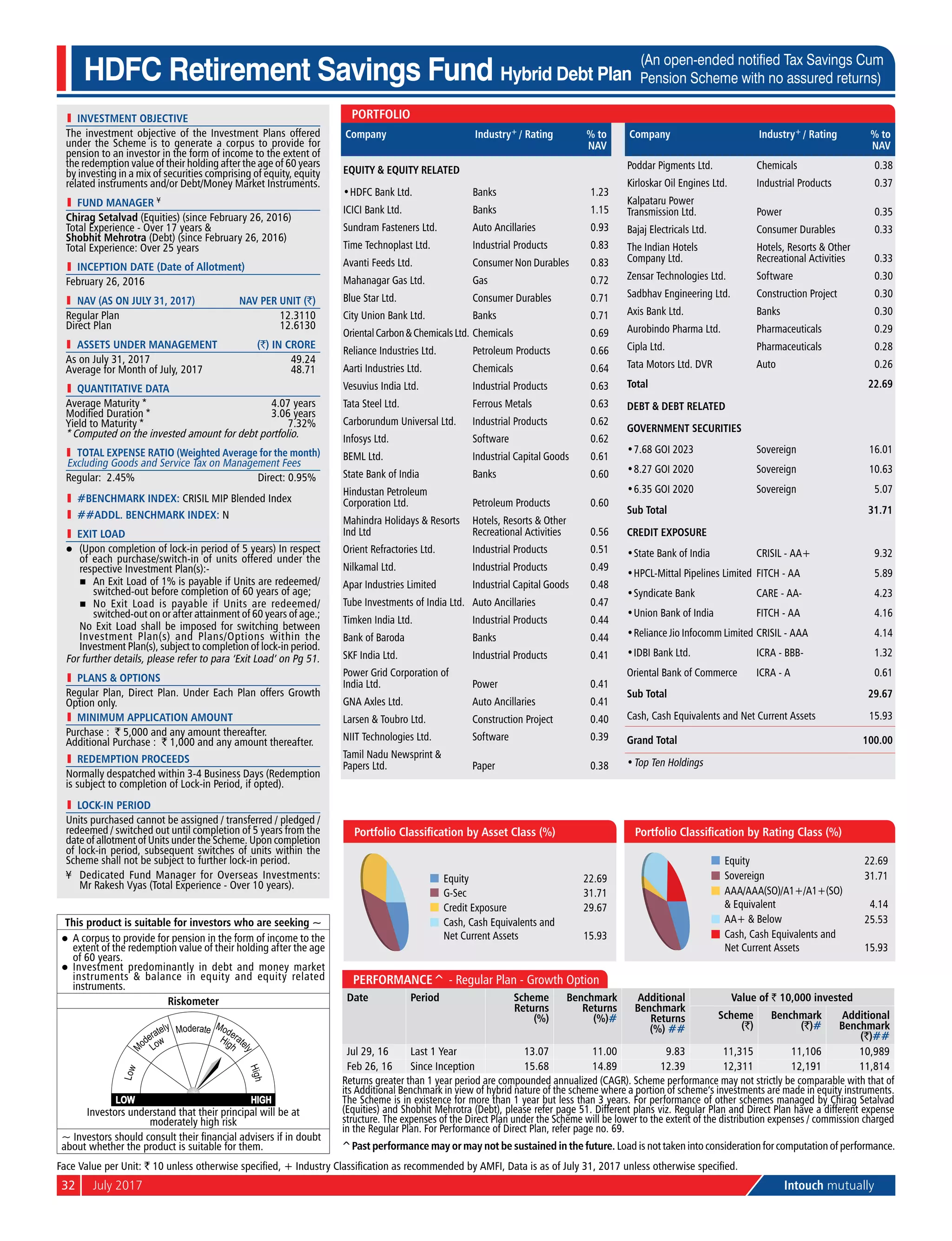 32	 July 2017	 Intouch mutually
l	 investment objective
The investment objective of the Investment Plans offered
under the Scheme is to generate a corpus to provide for
pension to an investor in the form of income to the extent of
the redemption value of their holding after the age of 60 years
by investing in a mix of securities comprising of equity, equity
related instruments and/or Debt/Money Market Instruments.
l	 Fund Manager ¥
Chirag Setalvad (Equities) (since February 26, 2016)
Total Experience - Over 17 years &
Shobhit Mehrotra (Debt) (since February 26, 2016)
Total Experience: Over 25 years
l	 Inception Date (Date of Allotment)
February 26, 2016
	 NAV (as on July 31, 2017)	 NAV per Unit (`)
Regular Plan	 12.3110
Direct Plan	 12.6130
	 aSSETS UNDER MANAGEMENT	 (`) IN CRORE
As on July 31, 2017	 49.24
Average for Month of July, 2017	 48.71
l	 quantitative data
Average Maturity *	 4.07 years
Modified Duration *	 3.06 years
Yield to Maturity *	 7.32%
* Computed on the invested amount for debt portfolio.
	 Total Expense Ratio (Weighted Average for the month)
Excluding Goods and Service Tax on Management Fees
Regular: 2.45%	 Direct: 0.95%
l	 #BENCHMARK INDEX: CRISIL MIP Blended Index
l	 ##addl. BENCHMARK INDEX: N
l	 Exit Load
l	 (Upon completion of lock-in period of 5 years) In respect
of each purchase/switch-in of units offered under the
respective Investment Plan(s):-
	 n	 An Exit Load of 1% is payable if Units are redeemed/
switched-out before completion of 60 years of age;
	 n	 No Exit Load is payable if Units are redeemed/
switched-out on or after attainment of 60 years of age.;
	 No Exit Load shall be imposed for switching between
Investment Plan(s) and Plans/Options within the
Investment Plan(s), subject to completion of lock-in period.
For further details, please refer to para ‘Exit Load’ on Pg 51.
l	 PlanS & Options
Regular Plan, Direct Plan. Under Each Plan offers Growth
Option only.
l	 Minimum Application Amount
Purchase : ` 5,000 and any amount thereafter.
Additional Purchase : ` 1,000 and any amount thereafter.
l	 Redemption Proceeds
Normally despatched within 3-4 Business Days (Redemption
is subject to completion of Lock-in Period, if opted).
l	 LOCK-IN PERIOD
Units purchased cannot be assigned / transferred / pledged /
redeemed / switched out until completion of 5 years from the
date of allotment of Units under the Scheme. Upon completion
of lock-in period, subsequent switches of units within the
Scheme shall not be subject to further lock-in period.
¥	Dedicated Fund Manager for Overseas Investments:
Mr Rakesh Vyas (Total Experience - Over 10 years).
Equity 22.69
G-Sec 31.71
Credit Exposure 29.67
Cash, Cash Equivalents and
Net Current Assets 15.93
Portfolio Classification by Asset Class (%)
Equity 22.69
Sovereign 31.71
AAA/AAA(SO)/A1+/A1+(SO)
& Equivalent 4.14
AA+ & Below 25.53
Cash, Cash Equivalents and
Net Current Assets 15.93
Portfolio Classification by Rating Class (%)
Face Value per Unit: ` 10 unless otherwise specified, + Industry Classification as recommended by AMFI, Data is as of July 31, 2017 unless otherwise specified.
HDFC Retirement Savings Fund Hybrid Debt Plan
(An open-ended notified Tax Savings Cum
Pension Scheme with no assured returns)
Performance^ - Regular Plan - Growth Option
Date Period Scheme
Returns
(%)
Benchmark
Returns
(%)#
Additional
Benchmark
Returns
(%) ##
Value of ` 10,000 invested
Scheme
(`)
Benchmark
(`)#
Additional
Benchmark
(`)##
Jul 29, 16 Last 1 Year 13.07 11.00 9.83 11,315 11,106 10,989
Feb 26, 16 Since Inception 15.68 14.89 12.39 12,311 12,191 11,814
Returns greater than 1 year period are compounded annualized (CAGR). Scheme performance may not strictly be comparable with that of
its Additional Benchmark in view of hybrid nature of the scheme where a portion of scheme’s investments are made in equity instruments.
The Scheme is in existence for more than 1 year but less than 3 years. For performance of other schemes managed by Chirag Setalvad
(Equities) and Shobhit Mehrotra (Debt), please refer page 51. Different plans viz. Regular Plan and Direct Plan have a different expense
structure. The expenses of the Direct Plan under the Scheme will be lower to the extent of the distribution expenses / commission charged
in the Regular Plan. For Performance of Direct Plan, refer page no. 69.
This product is suitable for investors who are seeking ~
l	 A corpus to provide for pension in the form of income to the
extent of the redemption value of their holding after the age
of 60 years.
l	 Investment predominantly in debt and money market
instruments & balance in equity and equity related
instruments.
Riskometer
Investors understand that their principal will be at
moderately high risk
~ Investors should consult their financial advisers if in doubt
about whether the product is suitable for them.
Company Industry+ / Rating % to
NAV
Equity & Equity Related
•	HDFC Bank Ltd. Banks 1.23
ICICI Bank Ltd. Banks 1.15
Sundram Fasteners Ltd. Auto Ancillaries 0.93
Time Technoplast Ltd. Industrial Products 0.83
Avanti Feeds Ltd. Consumer Non Durables 0.83
Mahanagar Gas Ltd. Gas 0.72
Blue Star Ltd. Consumer Durables 0.71
City Union Bank Ltd. Banks 0.71
OrientalCarbon&ChemicalsLtd. Chemicals 0.69
Reliance Industries Ltd. Petroleum Products 0.66
Aarti Industries Ltd. Chemicals 0.64
Vesuvius India Ltd. Industrial Products 0.63
Tata Steel Ltd. Ferrous Metals 0.63
Carborundum Universal Ltd. Industrial Products 0.62
Infosys Ltd. Software 0.62
BEML Ltd. Industrial Capital Goods 0.61
State Bank of India Banks 0.60
Hindustan Petroleum
Corporation Ltd. Petroleum Products 0.60
Mahindra Holidays & Resorts
Ind Ltd
Hotels, Resorts & Other
Recreational Activities 0.56
Orient Refractories Ltd. Industrial Products 0.51
Nilkamal Ltd. Industrial Products 0.49
Apar Industries Limited Industrial Capital Goods 0.48
Tube Investments of India Ltd. Auto Ancillaries 0.47
Timken India Ltd. Industrial Products 0.44
Bank of Baroda Banks 0.44
SKF India Ltd. Industrial Products 0.41
Power Grid Corporation of
India Ltd. Power 0.41
GNA Axles Ltd. Auto Ancillaries 0.41
Larsen & Toubro Ltd. Construction Project 0.40
NIIT Technologies Ltd. Software 0.39
Tamil Nadu Newsprint &
Papers Ltd. Paper 0.38
Company Industry+ / Rating % to
NAV
Poddar Pigments Ltd. Chemicals 0.38
Kirloskar Oil Engines Ltd. Industrial Products 0.37
Kalpataru Power
Transmission Ltd. Power 0.35
Bajaj Electricals Ltd. Consumer Durables 0.33
The Indian Hotels
Company Ltd.
Hotels, Resorts & Other
Recreational Activities 0.33
Zensar Technologies Ltd. Software 0.30
Sadbhav Engineering Ltd. Construction Project 0.30
Axis Bank Ltd. Banks 0.30
Aurobindo Pharma Ltd. Pharmaceuticals 0.29
Cipla Ltd. Pharmaceuticals 0.28
Tata Motors Ltd. DVR Auto 0.26
Total 22.69
Debt & Debt Related
Government Securities
•	7.68 GOI 2023 Sovereign 16.01
•	8.27 GOI 2020 Sovereign 10.63
•	6.35 GOI 2020 Sovereign 5.07
Sub Total 31.71
Credit Exposure
•	State Bank of India CRISIL - AA+ 9.32
•	HPCL-Mittal Pipelines Limited FITCH - AA 5.89
•	Syndicate Bank CARE - AA- 4.23
•	Union Bank of India FITCH - AA 4.16
•	Reliance Jio Infocomm Limited CRISIL - AAA 4.14
•	IDBI Bank Ltd. ICRA - BBB- 1.32
Oriental Bank of Commerce ICRA - A 0.61
Sub Total 29.67
Cash, Cash Equivalents and Net Current Assets 15.93
Grand Total 100.00
•	Top Ten Holdings
Portfolio
^Past performance may or may not be sustained in the future. Load is not taken into consideration for computation of performance.
 