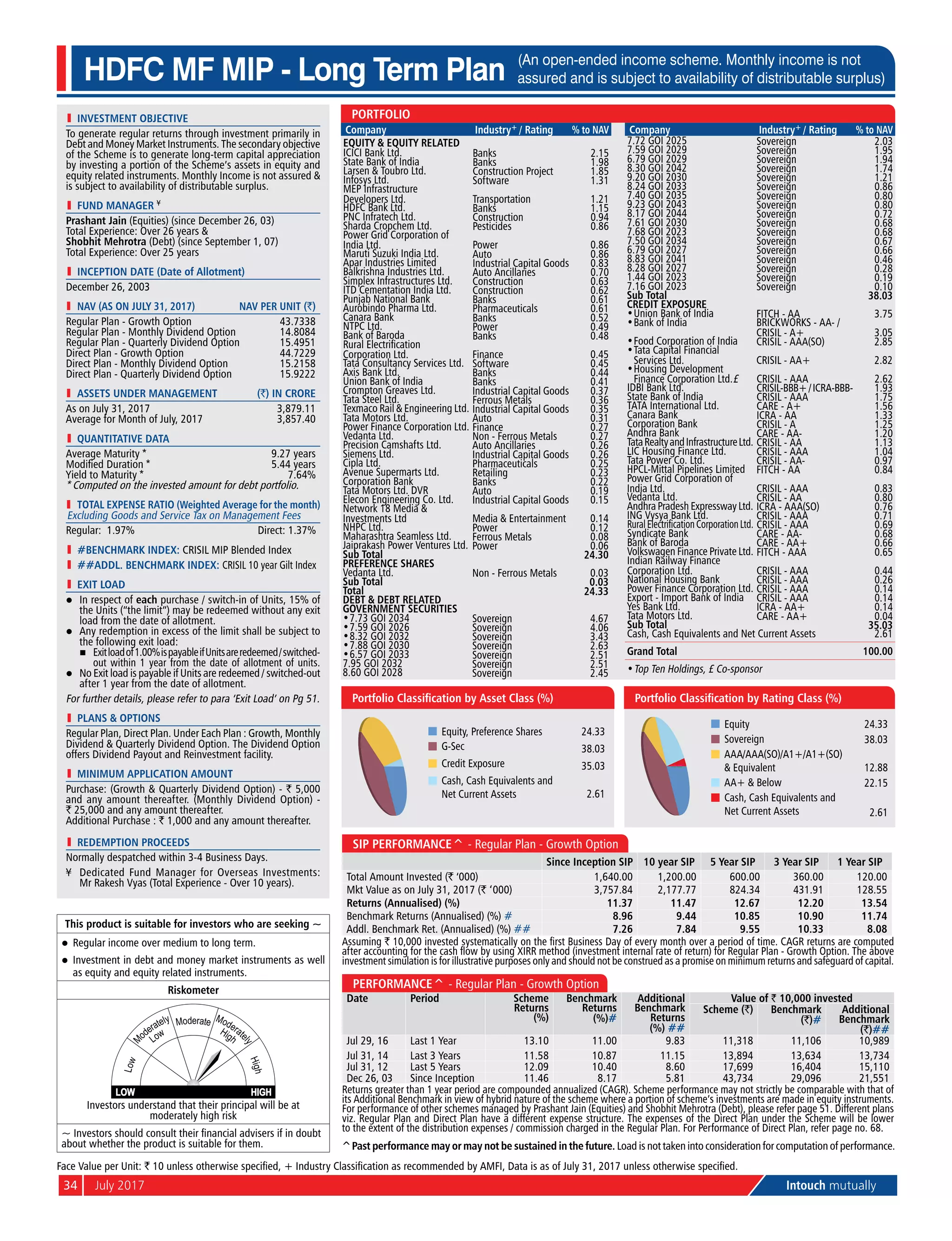 34	 July 2017	 Intouch mutually
l	 investment objective
To generate regular returns through investment primarily in
Debt and Money Market Instruments. The secondary objective
of the Scheme is to generate long-term capital appreciation
by investing a portion of the Scheme’s assets in equity and
equity related instruments. Monthly Income is not assured &
is subject to availability of distributable surplus.
l	 Fund Manager ¥
Prashant Jain (Equities) (since December 26, 03)
Total Experience: Over 26 years &
Shobhit Mehrotra (Debt) (since September 1, 07)
Total Experience: Over 25 years
l	 Inception Date (Date of Allotment)
December 26, 2003
	 NAV (as on July 31, 2017)	 NAV per Unit (`)
Regular Plan - Growth Option	 43.7338
Regular Plan - Monthly Dividend Option	 14.8084
Regular Plan - Quarterly Dividend Option	 15.4951
Direct Plan - Growth Option	 44.7229
Direct Plan - Monthly Dividend Option	 15.2158
Direct Plan - Quarterly Dividend Option	 15.9222
	 aSSETS UNDER MANAGEMENT	 (`) IN CRORE
As on July 31, 2017	 3,879.11
Average for Month of July, 2017	 3,857.40
l	 quantitative data
Average Maturity *	 9.27 years
Modified Duration *	 5.44 years
Yield to Maturity *	 7.64%
* Computed on the invested amount for debt portfolio.
	 Total Expense Ratio (Weighted Average for the month)
Excluding Goods and Service Tax on Management Fees
Regular: 1.97%	 Direct: 1.37%
l	 #BENCHMARK INDEX: CRISIL MIP Blended Index
l	 ##addl. BENCHMARK INDEX: Crisil 10 year Gilt Index
l	 Exit Load
l	 In respect of each purchase / switch-in of Units, 15% of
the Units (“the limit”) may be redeemed without any exit
load from the date of allotment.
l	 Any redemption in excess of the limit shall be subject to
the following exit load:
	 n	 Exitloadof1.00%ispayableifUnitsareredeemed/switched-
out within 1 year from the date of allotment of units.
l	 No Exit load is payable if Units are redeemed / switched-out
after 1 year from the date of allotment.
For further details, please refer to para ‘Exit Load’ on Pg 51.
l	 PlanS & Options
Regular Plan, Direct Plan. Under Each Plan : Growth, Monthly
Dividend & Quarterly Dividend Option. The Dividend Option
offers Dividend Payout and Reinvestment facility.
l	 Minimum Application Amount
Purchase: (Growth & Quarterly Dividend Option) - ` 5,000
and any amount thereafter. (Monthly Dividend Option) -
` 25,000 and any amount thereafter.
Additional Purchase : ` 1,000 and any amount thereafter.
l	 Redemption Proceeds
Normally despatched within 3-4 Business Days.
¥	Dedicated Fund Manager for Overseas Investments:
Mr Rakesh Vyas (Total Experience - Over 10 years).
HDFC MF MIP - Long Term Plan (An open-ended income scheme. Monthly income is not
assured and is subject to availability of distributable surplus)
Face Value per Unit: ` 10 unless otherwise specified, + Industry Classification as recommended by AMFI, Data is as of July 31, 2017 unless otherwise specified.
This product is suitable for investors who are seeking ~
l	 Regular income over medium to long term.
l	 Investment in debt and money market instruments as well
as equity and equity related instruments.
Riskometer
Investors understand that their principal will be at
moderately high risk
~ Investors should consult their financial advisers if in doubt
about whether the product is suitable for them.
Portfolio
Company Industry+ / Rating % to NAV
Equity & Equity Related
ICICI Bank Ltd. Banks 2.15
State Bank of India Banks 1.98
Larsen & Toubro Ltd. Construction Project 1.85
Infosys Ltd. Software 1.31
MEP Infrastructure
Developers Ltd. Transportation 1.21
HDFC Bank Ltd. Banks 1.15
PNC Infratech Ltd. Construction 0.94
Sharda Cropchem Ltd. Pesticides 0.86
Power Grid Corporation of
India Ltd. Power 0.86
Maruti Suzuki India Ltd. Auto 0.86
Apar Industries Limited Industrial Capital Goods 0.83
Balkrishna Industries Ltd. Auto Ancillaries 0.70
Simplex Infrastructures Ltd. Construction 0.63
ITD Cementation India Ltd. Construction 0.62
Punjab National Bank Banks 0.61
Aurobindo Pharma Ltd. Pharmaceuticals 0.61
Canara Bank Banks 0.52
NTPC Ltd. Power 0.49
Bank of Baroda Banks 0.48
Rural Electrification
Corporation Ltd. Finance 0.45
Tata Consultancy Services Ltd. Software 0.45
Axis Bank Ltd. Banks 0.44
Union Bank of India Banks 0.41
Crompton Greaves Ltd. Industrial Capital Goods 0.37
Tata Steel Ltd. Ferrous Metals 0.36
Texmaco Rail & Engineering Ltd. Industrial Capital Goods 0.35
Tata Motors Ltd. Auto 0.31
Power Finance Corporation Ltd. Finance 0.27
Vedanta Ltd. Non - Ferrous Metals 0.27
Precision Camshafts Ltd. Auto Ancillaries 0.26
Siemens Ltd. Industrial Capital Goods 0.26
Cipla Ltd. Pharmaceuticals 0.25
Avenue Supermarts Ltd. Retailing 0.23
Corporation Bank Banks 0.22
Tata Motors Ltd. DVR Auto 0.19
Elecon Engineering Co. Ltd. Industrial Capital Goods 0.15
Network 18 Media &
Investments Ltd Media & Entertainment 0.14
NHPC Ltd. Power 0.12
Maharashtra Seamless Ltd. Ferrous Metals 0.08
Jaiprakash Power Ventures Ltd. Power 0.06
Sub Total 24.30
Preference Shares
Vedanta Ltd. Non - Ferrous Metals 0.03
Sub Total 0.03
Total 24.33
Debt & Debt Related
Government Securities
•	7.73 GOI 2034 Sovereign 4.67
•	7.59 GOI 2026 Sovereign 4.06
•	8.32 GOI 2032 Sovereign 3.43
•	7.88 GOI 2030 Sovereign 2.63
•	6.57 GOI 2033 Sovereign 2.51
7.95 GOI 2032 Sovereign 2.51
8.60 GOI 2028 Sovereign 2.45
Company Industry+ / Rating % to NAV
7.72 GOI 2025 Sovereign 2.03
7.59 GOI 2029 Sovereign 1.95
6.79 GOI 2029 Sovereign 1.94
8.30 GOI 2042 Sovereign 1.74
9.20 GOI 2030 Sovereign 1.21
8.24 GOI 2033 Sovereign 0.86
7.40 GOI 2035 Sovereign 0.80
9.23 GOI 2043 Sovereign 0.80
8.17 GOI 2044 Sovereign 0.72
7.61 GOI 2030 Sovereign 0.68
7.68 GOI 2023 Sovereign 0.68
7.50 GOI 2034 Sovereign 0.67
6.79 GOI 2027 Sovereign 0.66
8.83 GOI 2041 Sovereign 0.46
8.28 GOI 2027 Sovereign 0.28
1.44 GOI 2023 Sovereign 0.19
7.16 GOI 2023 Sovereign 0.10
Sub Total 38.03
Credit Exposure
•	Union Bank of India FITCH - AA 3.75
•	Bank of India BRICKWORKS - AA- /
CRISIL - A+ 3.05
•	Food Corporation of India CRISIL - AAA(SO) 2.85
•	Tata Capital Financial
Services Ltd. CRISIL - AA+ 2.82
•	Housing Development
Finance Corporation Ltd.£ CRISIL - AAA 2.62
IDBI Bank Ltd. CRISIL-BBB+/ICRA-BBB- 1.93
State Bank of India CRISIL - AAA 1.75
TATA International Ltd. CARE - A+ 1.56
Canara Bank ICRA - AA 1.33
Corporation Bank CRISIL - A 1.25
Andhra Bank CARE - AA- 1.20
TataRealtyandInfrastructureLtd. CRISIL - AA 1.13
LIC Housing Finance Ltd. CRISIL - AAA 1.04
Tata Power Co. Ltd. CRISIL - AA- 0.97
HPCL-Mittal Pipelines Limited FITCH - AA 0.84
Power Grid Corporation of
India Ltd. CRISIL - AAA 0.83
Vedanta Ltd. CRISIL - AA 0.80
Andhra Pradesh Expressway Ltd. ICRA - AAA(SO) 0.76
ING Vysya Bank Ltd. CRISIL - AAA 0.71
RuralElectrificationCorporationLtd. CRISIL - AAA 0.69
Syndicate Bank CARE - AA- 0.68
Bank of Baroda CARE - AA+ 0.66
Volkswagen Finance Private Ltd. FITCH - AAA 0.65
Indian Railway Finance
Corporation Ltd. CRISIL - AAA 0.44
National Housing Bank CRISIL - AAA 0.26
Power Finance Corporation Ltd. CRISIL - AAA 0.14
Export - Import Bank of India CRISIL - AAA 0.14
Yes Bank Ltd. ICRA - AA+ 0.14
Tata Motors Ltd. CARE - AA+ 0.04
Sub Total 35.03
Cash, Cash Equivalents and Net Current Assets 2.61
Grand Total 100.00
•	Top Ten Holdings, £ Co-sponsor
SIP Performance^ - Regular Plan - Growth Option
Since Inception SIP 10 year SIP 5 Year SIP 3 Year SIP 1 Year SIP
Total Amount Invested (` ‘000) 1,640.00 1,200.00 600.00 360.00 120.00
Mkt Value as on July 31, 2017 (` ‘000) 3,757.84 2,177.77 824.34 431.91 128.55
Returns (Annualised) (%) 11.37 11.47 12.67 12.20 13.54
Benchmark Returns (Annualised) (%) # 8.96 9.44 10.85 10.90 11.74
Addl. Benchmark Ret. (Annualised) (%) ## 7.26 7.84 9.55 10.33 8.08
Assuming ` 10,000 invested systematically on the first Business Day of every month over a period of time. CAGR returns are computed
after accounting for the cash flow by using XIRR method (investment internal rate of return) for Regular Plan - Growth Option. The above
investment simulation is for illustrative purposes only and should not be construed as a promise on minimum returns and safeguard of capital.
Performance^ - Regular Plan - Growth Option
Date Period Scheme
Returns
(%)
Benchmark
Returns
(%)#
Additional
Benchmark
Returns
(%) ##
Value of ` 10,000 invested
Scheme (`) Benchmark
(`)#
Additional
Benchmark
(`)##
Jul 29, 16 Last 1 Year 13.10 11.00 9.83 11,318 11,106 10,989
Jul 31, 14 Last 3 Years 11.58 10.87 11.15 13,894 13,634 13,734
Jul 31, 12 Last 5 Years 12.09 10.40 8.60 17,699 16,404 15,110
Dec 26, 03 Since Inception 11.46 8.17 5.81 43,734 29,096 21,551
Returns greater than 1 year period are compounded annualized (CAGR). Scheme performance may not strictly be comparable with that of
its Additional Benchmark in view of hybrid nature of the scheme where a portion of scheme’s investments are made in equity instruments.
For performance of other schemes managed by Prashant Jain (Equities) and Shobhit Mehrotra (Debt), please refer page 51. Different plans
viz. Regular Plan and Direct Plan have a different expense structure. The expenses of the Direct Plan under the Scheme will be lower
to the extent of the distribution expenses / commission charged in the Regular Plan. For Performance of Direct Plan, refer page no. 68.
Equity 24.33
Sovereign 38.03
AAA/AAA(SO)/A1+/A1+(SO)
& Equivalent 12.88
AA+ & Below 22.15
Cash, Cash Equivalents and
Net Current Assets 2.61
Portfolio Classification by Rating Class (%)
Equity, Preference Shares 24.33
G-Sec 38.03
Credit Exposure 35.03
Cash, Cash Equivalents and
Net Current Assets 2.61
Portfolio Classification by Asset Class (%)
^Past performance may or may not be sustained in the future. Load is not taken into consideration for computation of performance.
 