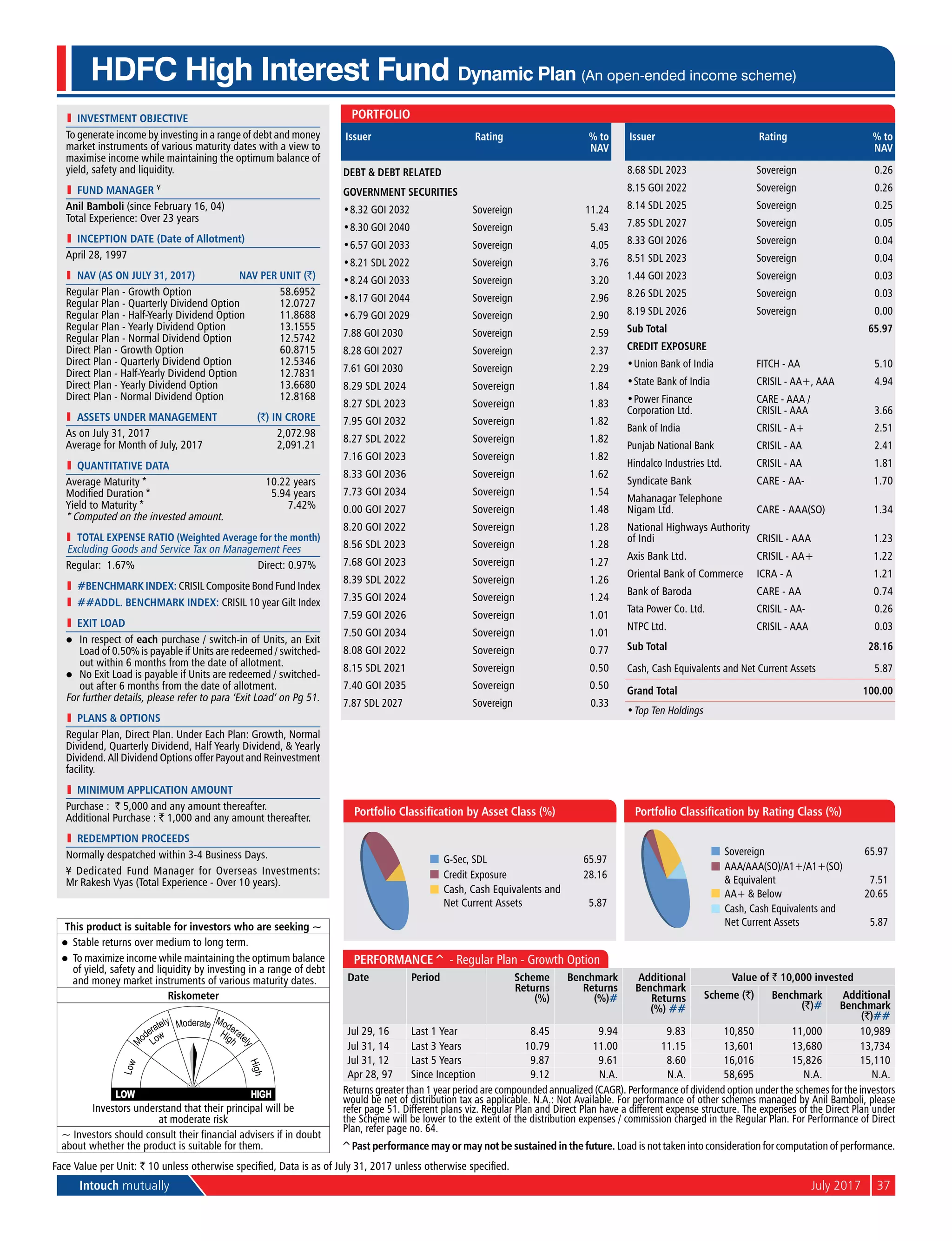 Intouch mutually	 July 2017	37
l	 investment objective
To generate income by investing in a range of debt and money
market instruments of various maturity dates with a view to
maximise income while maintaining the optimum balance of
yield, safety and liquidity.
l	 Fund Manager ¥
Anil Bamboli (since February 16, 04)
Total Experience: Over 23 years
l	 Inception Date (Date of Allotment)
April 28, 1997
	 NAV (as on July 31, 2017)	 NAV per Unit (`)
Regular Plan - Growth Option	 58.6952
Regular Plan - Quarterly Dividend Option	 12.0727
Regular Plan - Half-Yearly Dividend Option	 11.8688
Regular Plan - Yearly Dividend Option	 13.1555
Regular Plan - Normal Dividend Option	 12.5742
Direct Plan - Growth Option	 60.8715
Direct Plan - Quarterly Dividend Option	 12.5346
Direct Plan - Half-Yearly Dividend Option	 12.7831
Direct Plan - Yearly Dividend Option	 13.6680
Direct Plan - Normal Dividend Option	 12.8168
	 aSSETS UNDER MANAGEMENT	 (`) IN CRORE
As on July 31, 2017	 2,072.98
Average for Month of July, 2017	 2,091.21
l	 quantitative data
Average Maturity *	 10.22 years
Modified Duration *	 5.94 years
Yield to Maturity *	 7.42%
* Computed on the invested amount.
	 Total Expense Ratio (Weighted Average for the month)
Excluding Goods and Service Tax on Management Fees
Regular: 1.67%	 Direct: 0.97%
l	 #BENCHMARK INDEX: CRISIL Composite Bond Fund Index
l	 ##addl. BENCHMARK INDEX: CRISIL 10 year Gilt Index
l	 Exit Load
l	 In respect of each purchase / switch-in of Units, an Exit
Load of 0.50% is payable if Units are redeemed / switched-
out within 6 months from the date of allotment.
l	 No Exit Load is payable if Units are redeemed / switched-
out after 6 months from the date of allotment.
For further details, please refer to para ‘Exit Load’ on Pg 51.
l	 PlanS & Options
Regular Plan, Direct Plan. Under Each Plan: Growth, Normal
Dividend, Quarterly Dividend, Half Yearly Dividend, & Yearly
Dividend. All Dividend Options offer Payout and Reinvestment
facility.
l	 Minimum Application Amount
Purchase : ` 5,000 and any amount thereafter.
Additional Purchase : ` 1,000 and any amount thereafter.
l	 Redemption Proceeds
Normally despatched within 3-4 Business Days.
¥ Dedicated Fund Manager for Overseas Investments:
Mr Rakesh Vyas (Total Experience - Over 10 years).
HDFC High Interest Fund Dynamic Plan (An open-ended income scheme)
G-Sec, SDL 65.97
Credit Exposure 28.16
Cash, Cash Equivalents and
Net Current Assets 5.87
Portfolio Classification by Asset Class (%)
Sovereign 65.97
AAA/AAA(SO)/A1+/A1+(SO)
& Equivalent 7.51
AA+ & Below 20.65
Cash, Cash Equivalents and
Net Current Assets 5.87
Portfolio Classification by Rating Class (%)
Face Value per Unit: ` 10 unless otherwise specified, Data is as of July 31, 2017 unless otherwise specified.
Performance^ - Regular Plan - Growth Option
Date Period Scheme
Returns
(%)
Benchmark
Returns
(%)#
Additional
Benchmark
Returns
(%) ##
Value of ` 10,000 invested
Scheme (`) Benchmark
(`)#
Additional
Benchmark
(`)##
Jul 29, 16 Last 1 Year 8.45 9.94 9.83 10,850 11,000 10,989
Jul 31, 14 Last 3 Years 10.79 11.00 11.15 13,601 13,680 13,734
Jul 31, 12 Last 5 Years 9.87 9.61 8.60 16,016 15,826 15,110
Apr 28, 97 Since Inception 9.12 N.A. N.A. 58,695 N.A. N.A.
Returns greater than 1 year period are compounded annualized (CAGR). Performance of dividend option under the schemes for the investors
would be net of distribution tax as applicable. N.A.: Not Available. For performance of other schemes managed by Anil Bamboli, please
refer page 51. Different plans viz. Regular Plan and Direct Plan have a different expense structure. The expenses of the Direct Plan under
the Scheme will be lower to the extent of the distribution expenses / commission charged in the Regular Plan. For Performance of Direct
Plan, refer page no. 64.
This product is suitable for investors who are seeking ~
l	 Stable returns over medium to long term.
l	 To maximize income while maintaining the optimum balance
of yield, safety and liquidity by investing in a range of debt
and money market instruments of various maturity dates.
Riskometer
Investors understand that their principal will be
at moderate risk
~ Investors should consult their financial advisers if in doubt
about whether the product is suitable for them.
Portfolio
Issuer Rating % to
NAV
Debt & Debt Related
Government Securities
•	8.32 GOI 2032 Sovereign 11.24
•	8.30 GOI 2040 Sovereign 5.43
•	6.57 GOI 2033 Sovereign 4.05
•	8.21 SDL 2022 Sovereign 3.76
•	8.24 GOI 2033 Sovereign 3.20
•	8.17 GOI 2044 Sovereign 2.96
•	6.79 GOI 2029 Sovereign 2.90
7.88 GOI 2030 Sovereign 2.59
8.28 GOI 2027 Sovereign 2.37
7.61 GOI 2030 Sovereign 2.29
8.29 SDL 2024 Sovereign 1.84
8.27 SDL 2023 Sovereign 1.83
7.95 GOI 2032 Sovereign 1.82
8.27 SDL 2022 Sovereign 1.82
7.16 GOI 2023 Sovereign 1.82
8.33 GOI 2036 Sovereign 1.62
7.73 GOI 2034 Sovereign 1.54
0.00 GOI 2027 Sovereign 1.48
8.20 GOI 2022 Sovereign 1.28
8.56 SDL 2023 Sovereign 1.28
7.68 GOI 2023 Sovereign 1.27
8.39 SDL 2022 Sovereign 1.26
7.35 GOI 2024 Sovereign 1.24
7.59 GOI 2026 Sovereign 1.01
7.50 GOI 2034 Sovereign 1.01
8.08 GOI 2022 Sovereign 0.77
8.15 SDL 2021 Sovereign 0.50
7.40 GOI 2035 Sovereign 0.50
7.87 SDL 2027 Sovereign 0.33
Issuer Rating % to
NAV
8.68 SDL 2023 Sovereign 0.26
8.15 GOI 2022 Sovereign 0.26
8.14 SDL 2025 Sovereign 0.25
7.85 SDL 2027 Sovereign 0.05
8.33 GOI 2026 Sovereign 0.04
8.51 SDL 2023 Sovereign 0.04
1.44 GOI 2023 Sovereign 0.03
8.26 SDL 2025 Sovereign 0.03
8.19 SDL 2026 Sovereign 0.00
Sub Total 65.97
Credit Exposure
•	Union Bank of India FITCH - AA 5.10
•	State Bank of India CRISIL - AA+, AAA 4.94
•	Power Finance
Corporation Ltd.
CARE - AAA /
CRISIL - AAA 3.66
Bank of India CRISIL - A+ 2.51
Punjab National Bank CRISIL - AA 2.41
Hindalco Industries Ltd. CRISIL - AA 1.81
Syndicate Bank CARE - AA- 1.70
Mahanagar Telephone
Nigam Ltd. CARE - AAA(SO) 1.34
National Highways Authority
of Indi CRISIL - AAA 1.23
Axis Bank Ltd. CRISIL - AA+ 1.22
Oriental Bank of Commerce ICRA - A 1.21
Bank of Baroda CARE - AA 0.74
Tata Power Co. Ltd. CRISIL - AA- 0.26
NTPC Ltd. CRISIL - AAA 0.03
Sub Total 28.16
Cash, Cash Equivalents and Net Current Assets 5.87
Grand Total 100.00
•	Top Ten Holdings
^Past performance may or may not be sustained in the future. Load is not taken into consideration for computation of performance.
 