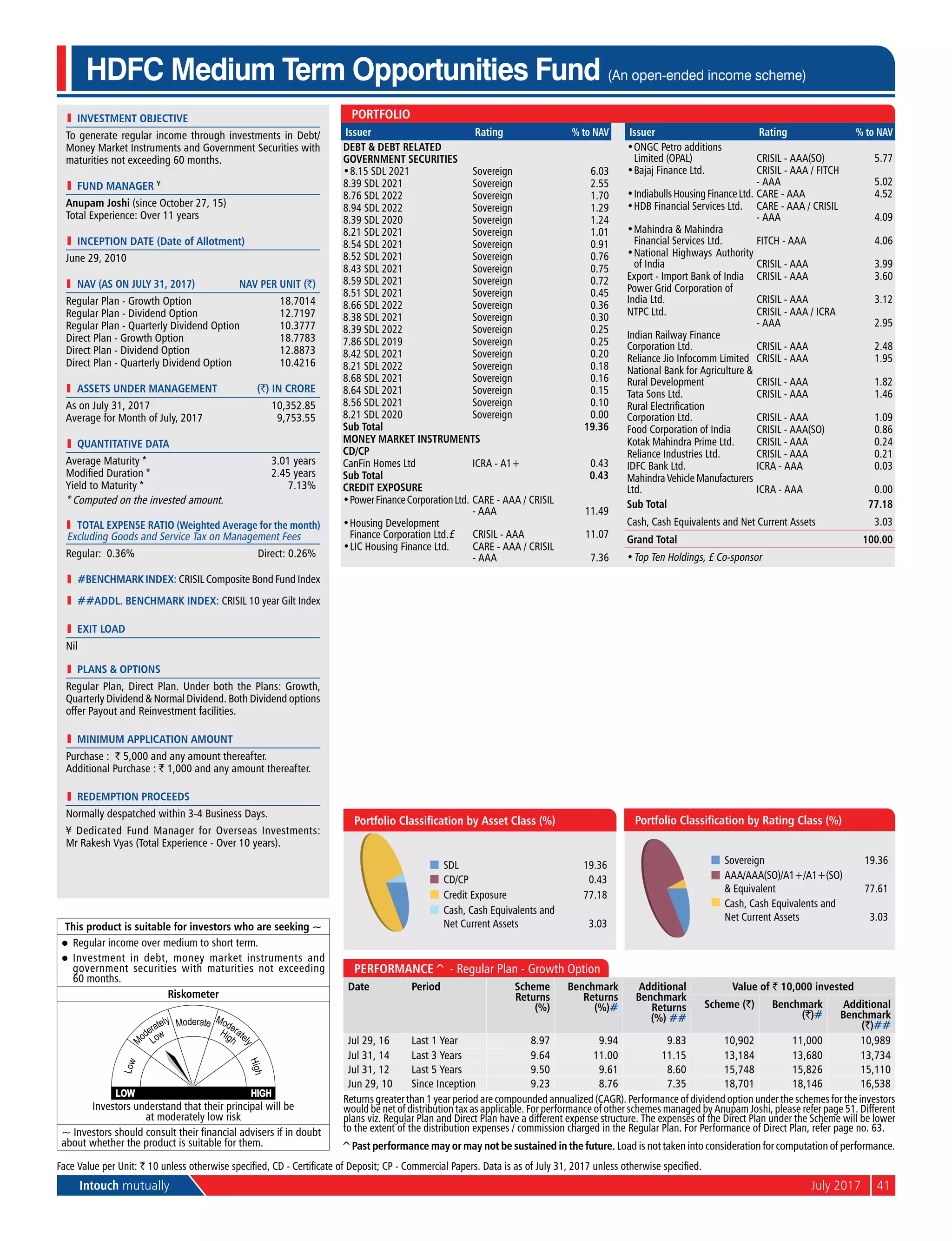 Intouch mutually	 July 2017	41
l	 investment objective
To generate regular income through investments in Debt/
Money Market Instruments and Government Securities with
maturities not exceeding 60 months.
l	 Fund Manager ¥
Anupam Joshi (since October 27, 15)
Total Experience: Over 11 years
l	 Inception Date (Date of Allotment)
June 29, 2010
	 NAV (as on July 31, 2017)	 NAV per Unit (`)
Regular Plan - Growth Option	 18.7014
Regular Plan - Dividend Option	 12.7197
Regular Plan - Quarterly Dividend Option	 10.3777
Direct Plan - Growth Option	 18.7783
Direct Plan - Dividend Option	 12.8873
Direct Plan - Quarterly Dividend Option	 10.4216
	 aSSETS UNDER MANAGEMENT	 (`) IN CRORE
As on July 31, 2017	 10,352.85
Average for Month of July, 2017	 9,753.55
l	 quantitative data
Average Maturity *	 3.01 years
Modified Duration *	 2.45 years
Yield to Maturity *	 7.13%
* Computed on the invested amount.
	 Total Expense Ratio (Weighted Average for the month)
Excluding Goods and Service Tax on Management Fees
Regular: 0.36%	 Direct: 0.26%
l	 #BENCHMARK INDEX: CRISIL Composite Bond Fund Index
l	 ##addl. BENCHMARK INDEX: CRISIL 10 year Gilt Index
l	 Exit Load
Nil
l	 PlanS & Options
Regular Plan, Direct Plan. Under both the Plans: Growth,
Quarterly Dividend & Normal Dividend. Both Dividend options
offer Payout and Reinvestment facilities.
l	 Minimum Application Amount
Purchase : ` 5,000 and any amount thereafter.
Additional Purchase : ` 1,000 and any amount thereafter.
l	 Redemption Proceeds
Normally despatched within 3-4 Business Days.
¥ Dedicated Fund Manager for Overseas Investments:
Mr Rakesh Vyas (Total Experience - Over 10 years).
HDFC Medium Term Opportunities Fund (An open-ended income scheme)
Performance^ - Regular Plan - Growth Option
Date Period Scheme
Returns
(%)
Benchmark
Returns
(%)#
Additional
Benchmark
Returns
(%) ##
Value of ` 10,000 invested
Scheme (`) Benchmark
(`)#
Additional
Benchmark
(`)##
Jul 29, 16 Last 1 Year 8.97 9.94 9.83 10,902 11,000 10,989
Jul 31, 14 Last 3 Years 9.64 11.00 11.15 13,184 13,680 13,734
Jul 31, 12 Last 5 Years 9.50 9.61 8.60 15,748 15,826 15,110
Jun 29, 10 Since Inception 9.23 8.76 7.35 18,701 18,146 16,538
Returns greater than 1 year period are compounded annualized (CAGR). Performance of dividend option under the schemes for the investors
would be net of distribution tax as applicable. For performance of other schemes managed by Anupam Joshi, please refer page 51. Different
plans viz. Regular Plan and Direct Plan have a different expense structure. The expenses of the Direct Plan under the Scheme will be lower
to the extent of the distribution expenses / commission charged in the Regular Plan. For Performance of Direct Plan, refer page no. 63.
SDL 19.36
CD/CP 0.43
Credit Exposure 77.18
Cash, Cash Equivalents and
Net Current Assets 3.03
Portfolio Classification by Asset Class (%)
Face Value per Unit: ` 10 unless otherwise specified, CD - Certificate of Deposit; CP - Commercial Papers. Data is as of July 31, 2017 unless otherwise specified.
Sovereign 19.36
AAA/AAA(SO)/A1+/A1+(SO)
& Equivalent 77.61
Cash, Cash Equivalents and
Net Current Assets 3.03
Portfolio Classification by Rating Class (%)
This product is suitable for investors who are seeking ~
l	 Regular income over medium to short term.
l	 Investment in debt, money market instruments and
government securities with maturities not exceeding
60 months.
Riskometer
Investors understand that their principal will be
at moderately low risk
~ Investors should consult their financial advisers if in doubt
about whether the product is suitable for them.
Portfolio
Issuer Rating % to NAV
Debt & Debt Related
Government Securities
•	8.15 SDL 2021 Sovereign 6.03
8.39 SDL 2021 Sovereign 2.55
8.76 SDL 2022 Sovereign 1.70
8.94 SDL 2022 Sovereign 1.29
8.39 SDL 2020 Sovereign 1.24
8.21 SDL 2021 Sovereign 1.01
8.54 SDL 2021 Sovereign 0.91
8.52 SDL 2021 Sovereign 0.76
8.43 SDL 2021 Sovereign 0.75
8.59 SDL 2021 Sovereign 0.72
8.51 SDL 2021 Sovereign 0.45
8.66 SDL 2022 Sovereign 0.36
8.38 SDL 2021 Sovereign 0.30
8.39 SDL 2022 Sovereign 0.25
7.86 SDL 2019 Sovereign 0.25
8.42 SDL 2021 Sovereign 0.20
8.21 SDL 2022 Sovereign 0.18
8.68 SDL 2021 Sovereign 0.16
8.64 SDL 2021 Sovereign 0.15
8.56 SDL 2021 Sovereign 0.10
8.21 SDL 2020 Sovereign 0.00
Sub Total 19.36
Money Market Instruments
CD/CP
CanFin Homes Ltd ICRA - A1+ 0.43
Sub Total 0.43
Credit Exposure
•	PowerFinanceCorporationLtd. CARE - AAA / CRISIL
- AAA 11.49
•	Housing Development
Finance Corporation Ltd.£ CRISIL - AAA 11.07
•	LIC Housing Finance Ltd. CARE - AAA / CRISIL
- AAA 7.36
Issuer Rating % to NAV
•	ONGC Petro additions
Limited (OPAL) CRISIL - AAA(SO) 5.77
•	Bajaj Finance Ltd. CRISIL - AAA / FITCH
- AAA 5.02
•	IndiabullsHousingFinanceLtd. CARE - AAA 4.52
•	HDB Financial Services Ltd. CARE - AAA / CRISIL
- AAA 4.09
•	Mahindra & Mahindra
Financial Services Ltd. FITCH - AAA 4.06
•	National Highways Authority
of India CRISIL - AAA 3.99
Export - Import Bank of India CRISIL - AAA 3.60
Power Grid Corporation of
India Ltd. CRISIL - AAA 3.12
NTPC Ltd. CRISIL - AAA / ICRA
- AAA 2.95
Indian Railway Finance
Corporation Ltd. CRISIL - AAA 2.48
Reliance Jio Infocomm Limited CRISIL - AAA 1.95
National Bank for Agriculture &
Rural Development CRISIL - AAA 1.82
Tata Sons Ltd. CRISIL - AAA 1.46
Rural Electrification
Corporation Ltd. CRISIL - AAA 1.09
Food Corporation of India CRISIL - AAA(SO) 0.86
Kotak Mahindra Prime Ltd. CRISIL - AAA 0.24
Reliance Industries Ltd. CRISIL - AAA 0.21
IDFC Bank Ltd. ICRA - AAA 0.03
Mahindra Vehicle Manufacturers
Ltd. ICRA - AAA 0.00
Sub Total 77.18
Cash, Cash Equivalents and Net Current Assets 3.03
Grand Total 100.00
•	Top Ten Holdings, £ Co-sponsor
^Past performance may or may not be sustained in the future. Load is not taken into consideration for computation of performance.
 