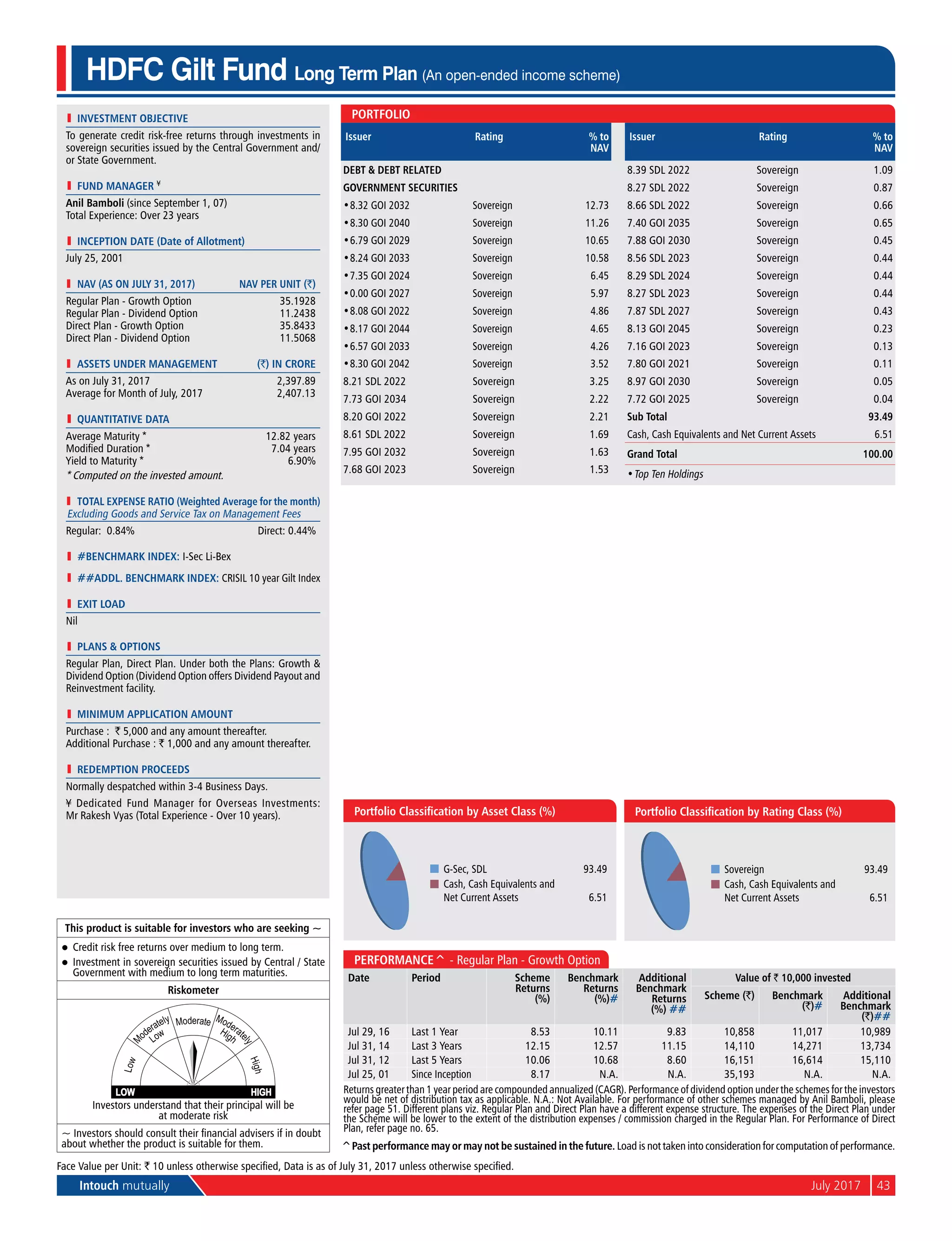 Intouch mutually	 July 2017	43
l	 investment objective
To generate credit risk-free returns through investments in
sovereign securities issued by the Central Government and/
or State Government.
l	 Fund Manager ¥
Anil Bamboli (since September 1, 07)
Total Experience: Over 23 years
l	 Inception Date (Date of Allotment)
July 25, 2001
	 NAV (as on July 31, 2017)	 NAV per Unit (`)
Regular Plan - Growth Option	 35.1928
Regular Plan - Dividend Option	 11.2438
Direct Plan - Growth Option	 35.8433
Direct Plan - Dividend Option	 11.5068
	 aSSETS UNDER MANAGEMENT	 (`) IN CRORE
As on July 31, 2017	 2,397.89
Average for Month of July, 2017	 2,407.13
l	 quantitative data
Average Maturity *	 12.82 years
Modified Duration *	 7.04 years
Yield to Maturity *	 6.90%
* Computed on the invested amount.
	 Total Expense Ratio (Weighted Average for the month)
Excluding Goods and Service Tax on Management Fees
Regular: 0.84%	 Direct: 0.44%
l	 #BENCHMARK INDEX: I-Sec Li-Bex
l	 ##addl. BENCHMARK INDEX: CRISIL 10 year Gilt Index
l	 Exit Load
Nil
l	 PlanS & Options
Regular Plan, Direct Plan. Under both the Plans: Growth &
Dividend Option (Dividend Option offers Dividend Payout and
Reinvestment facility.
l	 Minimum Application Amount
Purchase : ` 5,000 and any amount thereafter.
Additional Purchase : ` 1,000 and any amount thereafter.
l	 Redemption Proceeds
Normally despatched within 3-4 Business Days.
¥ Dedicated Fund Manager for Overseas Investments:
Mr Rakesh Vyas (Total Experience - Over 10 years).
HDFC Gilt Fund Long Term Plan (An open-ended income scheme)
Face Value per Unit: ` 10 unless otherwise specified, Data is as of July 31, 2017 unless otherwise specified.
Performance^ - Regular Plan - Growth Option
Date Period Scheme
Returns
(%)
Benchmark
Returns
(%)#
Additional
Benchmark
Returns
(%) ##
Value of ` 10,000 invested
Scheme (`) Benchmark
(`)#
Additional
Benchmark
(`)##
Jul 29, 16 Last 1 Year 8.53 10.11 9.83 10,858 11,017 10,989
Jul 31, 14 Last 3 Years 12.15 12.57 11.15 14,110 14,271 13,734
Jul 31, 12 Last 5 Years 10.06 10.68 8.60 16,151 16,614 15,110
Jul 25, 01 Since Inception 8.17 N.A. N.A. 35,193 N.A. N.A.
Returns greater than 1 year period are compounded annualized (CAGR). Performance of dividend option under the schemes for the investors
would be net of distribution tax as applicable. N.A.: Not Available. For performance of other schemes managed by Anil Bamboli, please
refer page 51. Different plans viz. Regular Plan and Direct Plan have a different expense structure. The expenses of the Direct Plan under
the Scheme will be lower to the extent of the distribution expenses / commission charged in the Regular Plan. For Performance of Direct
Plan, refer page no. 65.
G-Sec, SDL 93.49
Cash, Cash Equivalents and
Net Current Assets 6.51
Portfolio Classification by Asset Class (%)
Sovereign 93.49
Cash, Cash Equivalents and
Net Current Assets 6.51
Portfolio Classification by Rating Class (%)
This product is suitable for investors who are seeking ~
l	 Credit risk free returns over medium to long term.
l	 Investment in sovereign securities issued by Central / State
Government with medium to long term maturities.
Riskometer
Investors understand that their principal will be
at moderate risk
~ Investors should consult their financial advisers if in doubt
about whether the product is suitable for them.
Portfolio
Issuer Rating % to
NAV
Debt & Debt Related
Government Securities
•	8.32 GOI 2032 Sovereign 12.73
•	8.30 GOI 2040 Sovereign 11.26
•	6.79 GOI 2029 Sovereign 10.65
•	8.24 GOI 2033 Sovereign 10.58
•	7.35 GOI 2024 Sovereign 6.45
•	0.00 GOI 2027 Sovereign 5.97
•	8.08 GOI 2022 Sovereign 4.86
•	8.17 GOI 2044 Sovereign 4.65
•	6.57 GOI 2033 Sovereign 4.26
•	8.30 GOI 2042 Sovereign 3.52
8.21 SDL 2022 Sovereign 3.25
7.73 GOI 2034 Sovereign 2.22
8.20 GOI 2022 Sovereign 2.21
8.61 SDL 2022 Sovereign 1.69
7.95 GOI 2032 Sovereign 1.63
7.68 GOI 2023 Sovereign 1.53
Issuer Rating % to
NAV
8.39 SDL 2022 Sovereign 1.09
8.27 SDL 2022 Sovereign 0.87
8.66 SDL 2022 Sovereign 0.66
7.40 GOI 2035 Sovereign 0.65
7.88 GOI 2030 Sovereign 0.45
8.56 SDL 2023 Sovereign 0.44
8.29 SDL 2024 Sovereign 0.44
8.27 SDL 2023 Sovereign 0.44
7.87 SDL 2027 Sovereign 0.43
8.13 GOI 2045 Sovereign 0.23
7.16 GOI 2023 Sovereign 0.13
7.80 GOI 2021 Sovereign 0.11
8.97 GOI 2030 Sovereign 0.05
7.72 GOI 2025 Sovereign 0.04
Sub Total 93.49
Cash, Cash Equivalents and Net Current Assets 6.51
Grand Total 100.00
•	Top Ten Holdings
^Past performance may or may not be sustained in the future. Load is not taken into consideration for computation of performance.
 
