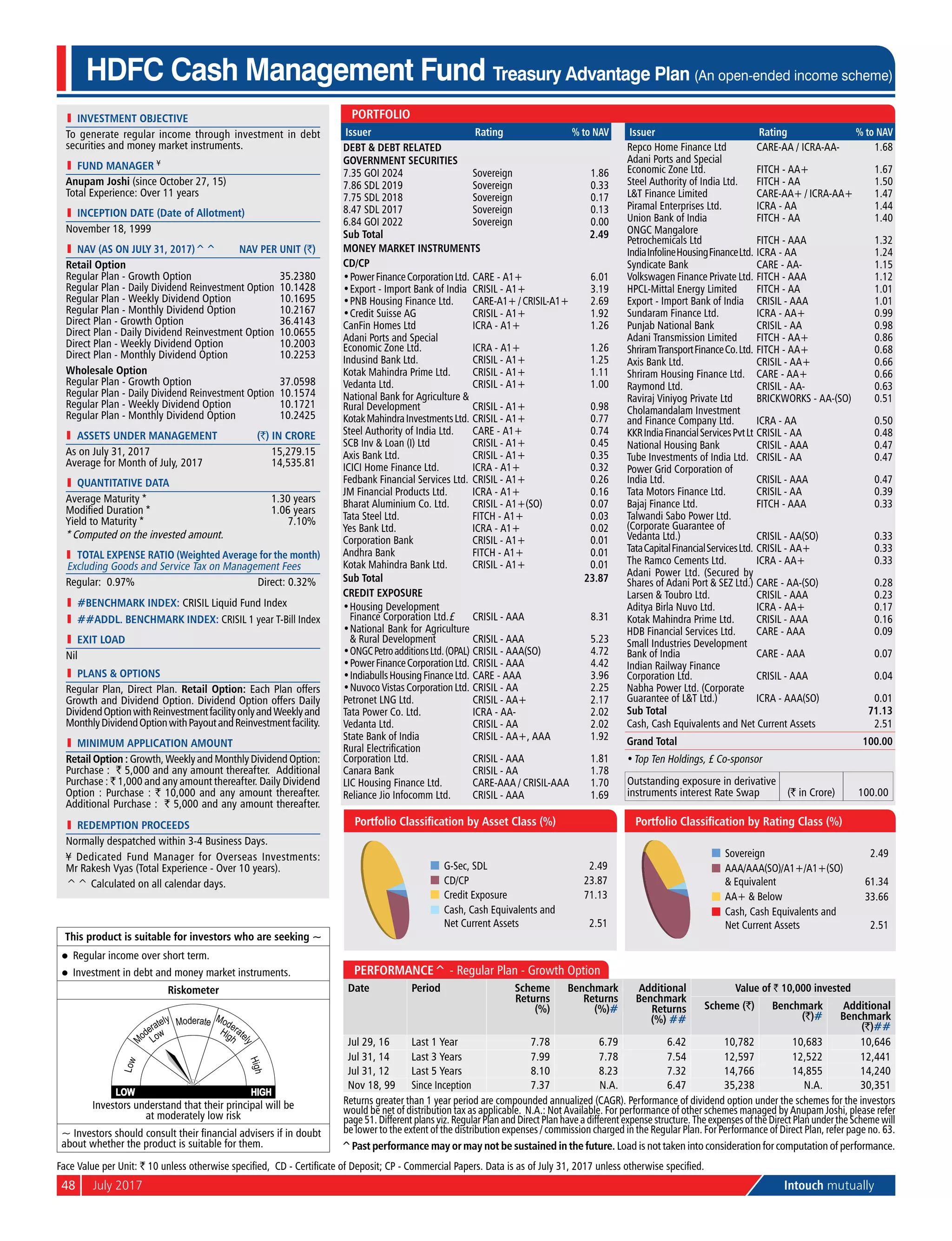 48	 July 2017	 Intouch mutually
l	 investment objective
To generate regular income through investment in debt
securities and money market instruments.
l	 Fund Manager ¥
Anupam Joshi (since October 27, 15)
Total Experience: Over 11 years
l	 Inception Date (Date of Allotment)
November 18, 1999
l	 NAV (as on July 31, 2017)^^	 NAV per Unit (`)
Retail Option
Regular Plan - Growth Option	 35.2380
Regular Plan - Daily Dividend Reinvestment Option	 10.1428
Regular Plan - Weekly Dividend Option	 10.1695
Regular Plan - Monthly Dividend Option	 10.2167
Direct Plan - Growth Option	 36.4143
Direct Plan - Daily Dividend Reinvestment Option	 10.0655
Direct Plan - Weekly Dividend Option	 10.2003
Direct Plan - Monthly Dividend Option	 10.2253
Wholesale Option
Regular Plan - Growth Option	 37.0598
Regular Plan - Daily Dividend Reinvestment Option	 10.1574
Regular Plan - Weekly Dividend Option	 10.1721
Regular Plan - Monthly Dividend Option	 10.2425
	 aSSETS UNDER MANAGEMENT	 (`) IN CRORE
As on July 31, 2017	 15,279.15
Average for Month of July, 2017	 14,535.81
l	 quantitative data
Average Maturity *	 1.30 years
Modified Duration *	 1.06 years
Yield to Maturity *	 7.10%
* Computed on the invested amount.
	 Total Expense Ratio (Weighted Average for the month)
Excluding Goods and Service Tax on Management Fees
Regular: 0.97%	 Direct: 0.32%
l	 #BENCHMARK INDEX: CRISIL Liquid Fund Index
l	 ##addl. BENCHMARK INDEX: CRISIL 1 year T-Bill Index
l	 Exit Load
Nil
l	 PlanS & Options
Regular Plan, Direct Plan. Retail Option: Each Plan offers
Growth and Dividend Option. Dividend Option offers Daily
DividendOptionwithReinvestmentfacilityonlyandWeeklyand
MonthlyDividendOptionwithPayoutandReinvestmentfacility.
l	 Minimum Application Amount
Retail Option : Growth, Weekly and MonthlyDividend Option:
Purchase : ` 5,000 and any amount thereafter. Additional
Purchase : ` 1,000 and any amount thereafter. Daily Dividend
Option : Purchase : ` 10,000 and any amount thereafter.
Additional Purchase : ` 5,000 and any amount thereafter.
l	 Redemption Proceeds
Normally despatched within 3-4 Business Days.
¥ Dedicated Fund Manager for Overseas Investments:
Mr Rakesh Vyas (Total Experience - Over 10 years).
^^ Calculated on all calendar days.
HDFC Cash Management Fund Treasury Advantage Plan (An open-ended income scheme)
Performance^ - Regular Plan - Growth Option
Date Period Scheme
Returns
(%)
Benchmark
Returns
(%)#
Additional
Benchmark
Returns
(%) ##
Value of ` 10,000 invested
Scheme (`) Benchmark
(`)#
Additional
Benchmark
(`)##
Jul 29, 16 Last 1 Year 7.78 6.79 6.42 10,782 10,683 10,646
Jul 31, 14 Last 3 Years 7.99 7.78 7.54 12,597 12,522 12,441
Jul 31, 12 Last 5 Years 8.10 8.23 7.32 14,766 14,855 14,240
Nov 18, 99 Since Inception 7.37 N.A. 6.47 35,238 N.A. 30,351
Returns greater than 1 year period are compounded annualized (CAGR). Performance of dividend option under the schemes for the investors
would be net of distribution tax as applicable. N.A.: Not Available. For performance of other schemes managed by Anupam Joshi, please refer
page 51. Different plans viz. Regular Plan and Direct Plan have a different expense structure. The expenses of the Direct Plan under the Scheme will
be lower to the extent of the distribution expenses / commission charged in the Regular Plan. For Performance of Direct Plan, refer page no. 63.
Face Value per Unit: ` 10 unless otherwise specified, CD - Certificate of Deposit; CP - Commercial Papers. Data is as of July 31, 2017 unless otherwise specified.
G-Sec, SDL 2.49
CD/CP 23.87
Credit Exposure 71.13
Cash, Cash Equivalents and
Net Current Assets 2.51
Portfolio Classification by Asset Class (%)
Sovereign 2.49
AAA/AAA(SO)/A1+/A1+(SO)
& Equivalent 61.34
AA+ & Below 33.66
Cash, Cash Equivalents and
Net Current Assets 2.51
Portfolio Classification by Rating Class (%)
This product is suitable for investors who are seeking ~
l	 Regular income over short term.
l	 Investment in debt and money market instruments.
Riskometer
Investors understand that their principal will be
at moderately low risk
~ Investors should consult their financial advisers if in doubt
about whether the product is suitable for them.
Portfolio
Issuer Rating % to NAV
Debt & Debt Related
Government Securities
7.35 GOI 2024 Sovereign 1.86
7.86 SDL 2019 Sovereign 0.33
7.75 SDL 2018 Sovereign 0.17
8.47 SDL 2017 Sovereign 0.13
6.84 GOI 2022 Sovereign 0.00
Sub Total 2.49
Money Market Instruments
CD/CP
•	PowerFinanceCorporationLtd. CARE - A1+ 6.01
•	Export - Import Bank of India CRISIL - A1+ 3.19
•	PNB Housing Finance Ltd. CARE-A1+/CRISIL-A1+ 2.69
•	Credit Suisse AG CRISIL - A1+ 1.92
CanFin Homes Ltd ICRA - A1+ 1.26
Adani Ports and Special
Economic Zone Ltd. ICRA - A1+ 1.26
Indusind Bank Ltd. CRISIL - A1+ 1.25
Kotak Mahindra Prime Ltd. CRISIL - A1+ 1.11
Vedanta Ltd. CRISIL - A1+ 1.00
National Bank for Agriculture &
Rural Development CRISIL - A1+ 0.98
KotakMahindraInvestmentsLtd. CRISIL - A1+ 0.77
Steel Authority of India Ltd. CARE - A1+ 0.74
SCB Inv & Loan (I) Ltd CRISIL - A1+ 0.45
Axis Bank Ltd. CRISIL - A1+ 0.35
ICICI Home Finance Ltd. ICRA - A1+ 0.32
Fedbank Financial Services Ltd. CRISIL - A1+ 0.26
JM Financial Products Ltd. ICRA - A1+ 0.16
Bharat Aluminium Co. Ltd. CRISIL - A1+(SO) 0.07
Tata Steel Ltd. FITCH - A1+ 0.03
Yes Bank Ltd. ICRA - A1+ 0.02
Corporation Bank CRISIL - A1+ 0.01
Andhra Bank FITCH - A1+ 0.01
Kotak Mahindra Bank Ltd. CRISIL - A1+ 0.01
Sub Total 23.87
Credit Exposure
•	Housing Development
Finance Corporation Ltd.£ CRISIL - AAA 8.31
•	National Bank for Agriculture
& Rural Development CRISIL - AAA 5.23
•	ONGCPetroadditionsLtd.(OPAL) CRISIL - AAA(SO) 4.72
•	PowerFinanceCorporationLtd. CRISIL - AAA 4.42
•	IndiabullsHousingFinanceLtd. CARE - AAA 3.96
•	Nuvoco Vistas Corporation Ltd. CRISIL - AA 2.25
Petronet LNG Ltd. CRISIL - AA+ 2.17
Tata Power Co. Ltd. ICRA - AA- 2.02
Vedanta Ltd. CRISIL - AA 2.02
State Bank of India CRISIL - AA+, AAA 1.92
Rural Electrification
Corporation Ltd. CRISIL - AAA 1.81
Canara Bank CRISIL - AA 1.78
LIC Housing Finance Ltd. CARE-AAA / CRISIL-AAA 1.70
Reliance Jio Infocomm Ltd. CRISIL - AAA 1.69
Issuer Rating % to NAV
Repco Home Finance Ltd CARE-AA / ICRA-AA- 1.68
Adani Ports and Special
Economic Zone Ltd. FITCH - AA+ 1.67
Steel Authority of India Ltd. FITCH - AA 1.50
L&T Finance Limited CARE-AA+ / ICRA-AA+ 1.47
Piramal Enterprises Ltd. ICRA - AA 1.44
Union Bank of India FITCH - AA 1.40
ONGC Mangalore
Petrochemicals Ltd FITCH - AAA 1.32
IndiaInfolineHousingFinanceLtd. ICRA - AA 1.24
Syndicate Bank CARE - AA- 1.15
Volkswagen Finance Private Ltd. FITCH - AAA 1.12
HPCL-Mittal Energy Limited FITCH - AA 1.01
Export - Import Bank of India CRISIL - AAA 1.01
Sundaram Finance Ltd. ICRA - AA+ 0.99
Punjab National Bank CRISIL - AA 0.98
Adani Transmission Limited FITCH - AA+ 0.86
ShriramTransportFinanceCo.Ltd. FITCH - AA+ 0.68
Axis Bank Ltd. CRISIL - AA+ 0.66
Shriram Housing Finance Ltd. CARE - AA+ 0.66
Raymond Ltd. CRISIL - AA- 0.63
Raviraj Viniyog Private Ltd BRICKWORKS - AA-(SO) 0.51
Cholamandalam Investment
and Finance Company Ltd. ICRA - AA 0.50
KKRIndiaFinancialServicesPvtLt CRISIL - AA 0.48
National Housing Bank CRISIL - AAA 0.47
Tube Investments of India Ltd. CRISIL - AA 0.47
Power Grid Corporation of
India Ltd. CRISIL - AAA 0.47
Tata Motors Finance Ltd. CRISIL - AA 0.39
Bajaj Finance Ltd. FITCH - AAA 0.33
Talwandi Sabo Power Ltd.
(Corporate Guarantee of
Vedanta Ltd.) CRISIL - AA(SO) 0.33
TataCapitalFinancialServicesLtd. CRISIL - AA+ 0.33
The Ramco Cements Ltd. ICRA - AA+ 0.33
Adani Power Ltd. (Secured by
Shares of Adani Port & SEZ Ltd.) CARE - AA-(SO) 0.28
Larsen & Toubro Ltd. CRISIL - AAA 0.23
Aditya Birla Nuvo Ltd. ICRA - AA+ 0.17
Kotak Mahindra Prime Ltd. CRISIL - AAA 0.16
HDB Financial Services Ltd. CARE - AAA 0.09
Small Industries Development
Bank of India CARE - AAA 0.07
Indian Railway Finance
Corporation Ltd. CRISIL - AAA 0.04
Nabha Power Ltd. (Corporate
Guarantee of L&T Ltd.) ICRA - AAA(SO) 0.01
Sub Total 71.13
Cash, Cash Equivalents and Net Current Assets 2.51
Grand Total 100.00
•	Top Ten Holdings, £ Co-sponsor
Outstanding exposure in derivative
instruments interest Rate Swap (` in Crore) 100.00
^Past performance may or may not be sustained in the future. Load is not taken into consideration for computation of performance.
 
