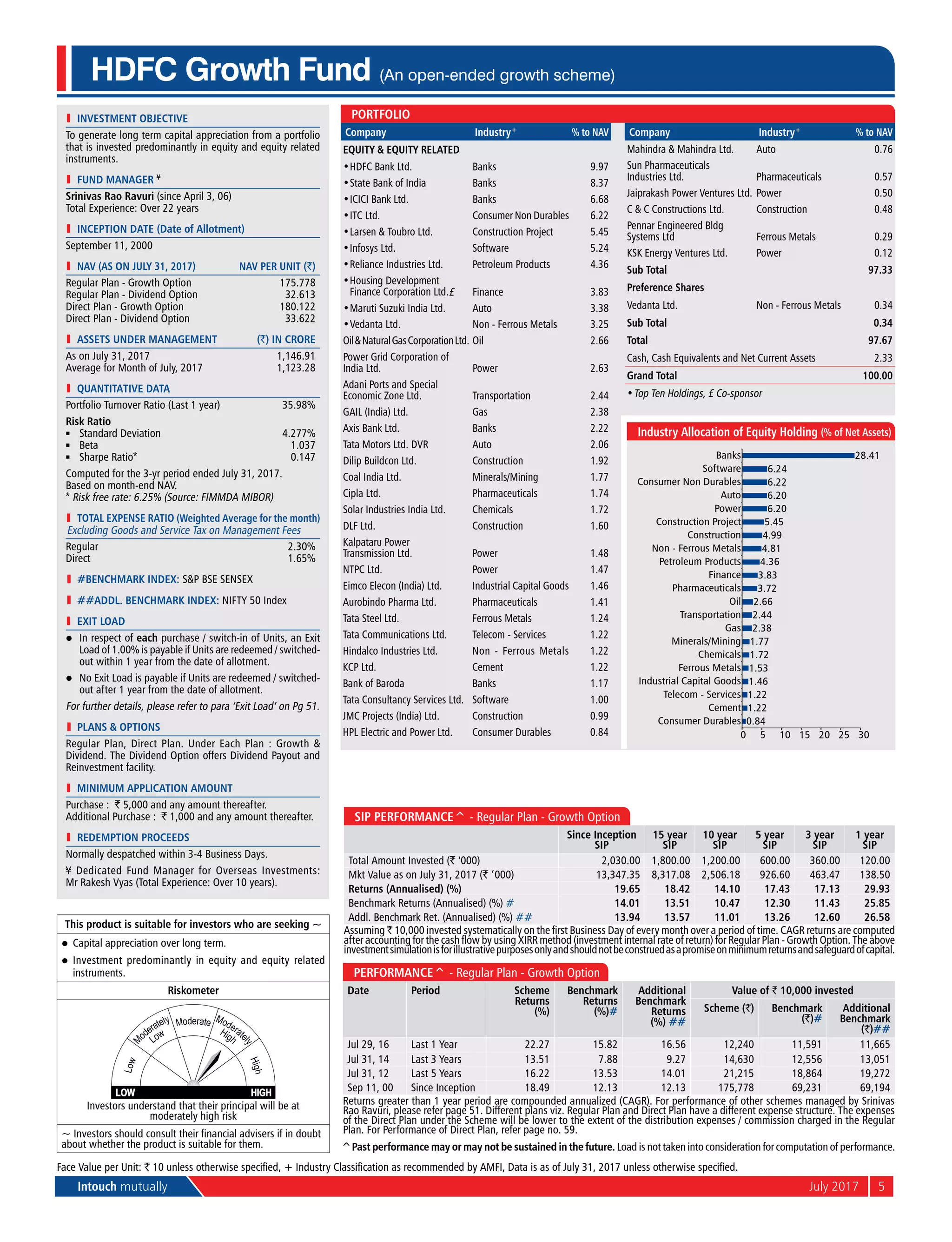 Intouch mutually	 July 2017	5
	 investment objective
To generate long term capital appreciation from a portfolio
that is invested predominantly in equity and equity related
instruments.
	 Fund Manager ¥
Srinivas Rao Ravuri (since April 3, 06)
Total Experience: Over 22 years
	 Inception Date (Date of Allotment)
September 11, 2000
	 NAV (as on July 31, 2017)	 NAV per Unit (`)
Regular Plan - Growth Option	 175.778
Regular Plan - Dividend Option	 32.613
Direct Plan - Growth Option	 180.122
Direct Plan - Dividend Option	 33.622
	 aSSETS UNDER MANAGEMENT	 (`) IN CRORE
As on July 31, 2017	 1,146.91
Average for Month of July, 2017	 1,123.28
	 quantitative data
Portfolio Turnover Ratio (Last 1 year)	 35.98%
Risk Ratio
n	 Standard Deviation	 4.277%
n	 Beta	 1.037
n	 Sharpe Ratio*	 0.147
Computed for the 3-yr period ended July 31, 2017.
Based on month-end NAV.
* Risk free rate: 6.25% (Source: FIMMDA MIBOR)
	 Total Expense Ratio (Weighted Average for the month)
Excluding Goods and Service Tax on Management Fees
Regular	 2.30%
Direct	1.65%
l	 #BENCHMARK INDEX: S&P BSE SENSEX
l	 ##addl. BENCHMARK INDEX: NIFTY 50 Index
	 Exit Load
l	 In respect of each purchase / switch-in of Units, an Exit
Load of 1.00% is payable if Units are redeemed / switched-
out within 1 year from the date of allotment.
l	 No Exit Load is payable if Units are redeemed / switched-
out after 1 year from the date of allotment.
For further details, please refer to para ‘Exit Load’ on Pg 51.
l	 PlanS & Options
Regular Plan, Direct Plan. Under Each Plan : Growth &
Dividend. The Dividend Option offers Dividend Payout and
Reinvestment facility.
	 Minimum Application Amount
Purchase : ` 5,000 and any amount thereafter.
Additional Purchase : ` 1,000 and any amount thereafter.
	 Redemption Proceeds
Normally despatched within 3-4 Business Days.
¥ Dedicated Fund Manager for Overseas Investments:
Mr Rakesh Vyas (Total Experience: Over 10 years).
HDFC Growth Fund (An open-ended growth scheme)
Face Value per Unit: ` 10 unless otherwise specified, + Industry Classification as recommended by AMFI, Data is as of July 31, 2017 unless otherwise specified.
SIP Performance^ - Regular Plan - Growth Option
Since Inception
SIP
15 year
SIP
10 year
SIP
5 year
SIP
3 year
SIP
1 year
SIP
Total Amount Invested (` ‘000) 2,030.00 1,800.00 1,200.00 600.00 360.00 120.00
Mkt Value as on July 31, 2017 (` ‘000) 13,347.35 8,317.08 2,506.18 926.60 463.47 138.50
Returns (Annualised) (%) 19.65 18.42 14.10 17.43 17.13 29.93
Benchmark Returns (Annualised) (%) # 14.01 13.51 10.47 12.30 11.43 25.85
Addl. Benchmark Ret. (Annualised) (%) ## 13.94 13.57 11.01 13.26 12.60 26.58
Assuming ` 10,000 invested systematically on the first Business Day of every month over a period of time. CAGR returns are computed
after accounting for the cash flow by using XIRR method (investment internal rate of return) for Regular Plan - Growth Option. The above
investmentsimulationisforillustrativepurposesonlyandshouldnotbeconstruedasapromiseonminimumreturnsandsafeguardofcapital.
Performance^ - Regular Plan - Growth Option
Date Period Scheme
Returns
(%)
Benchmark
Returns
(%)#
Additional
Benchmark
Returns
(%) ##
Value of ` 10,000 invested
Scheme (`) Benchmark
(`)#
Additional
Benchmark
(`)##
Jul 29, 16 Last 1 Year 22.27 15.82 16.56 12,240 11,591 11,665
Jul 31, 14 Last 3 Years 13.51 7.88 9.27 14,630 12,556 13,051
Jul 31, 12 Last 5 Years 16.22 13.53 14.01 21,215 18,864 19,272
Sep 11, 00 Since Inception 18.49 12.13 12.13 175,778 69,231 69,194
Returns greater than 1 year period are compounded annualized (CAGR). For performance of other schemes managed by Srinivas
Rao Ravuri, please refer page 51. Different plans viz. Regular Plan and Direct Plan have a different expense structure. The expenses
of the Direct Plan under the Scheme will be lower to the extent of the distribution expenses / commission charged in the Regular
Plan. For Performance of Direct Plan, refer page no. 59.
This product is suitable for investors who are seeking ~
l	 Capital appreciation over long term.
l	 Investment predominantly in equity and equity related
instruments.
Riskometer
Investors understand that their principal will be at
moderately high risk
~ Investors should consult their financial advisers if in doubt
about whether the product is suitable for them.
Portfolio
Company Industry+ % to NAV
Equity & Equity Related
•	HDFC Bank Ltd. Banks 9.97
•	State Bank of India Banks 8.37
•	ICICI Bank Ltd. Banks 6.68
•	ITC Ltd. Consumer Non Durables 6.22
•	Larsen & Toubro Ltd. Construction Project 5.45
•	Infosys Ltd. Software 5.24
•	Reliance Industries Ltd. Petroleum Products 4.36
•	Housing Development
Finance Corporation Ltd.£ Finance 3.83
•	Maruti Suzuki India Ltd. Auto 3.38
•	Vedanta Ltd. Non - Ferrous Metals 3.25
Oil&NaturalGasCorporationLtd. Oil 2.66
Power Grid Corporation of
India Ltd. Power 2.63
Adani Ports and Special
Economic Zone Ltd. Transportation 2.44
GAIL (India) Ltd. Gas 2.38
Axis Bank Ltd. Banks 2.22
Tata Motors Ltd. DVR Auto 2.06
Dilip Buildcon Ltd. Construction 1.92
Coal India Ltd. Minerals/Mining 1.77
Cipla Ltd. Pharmaceuticals 1.74
Solar Industries India Ltd. Chemicals 1.72
DLF Ltd. Construction 1.60
Kalpataru Power
Transmission Ltd. Power 1.48
NTPC Ltd. Power 1.47
Eimco Elecon (India) Ltd. Industrial Capital Goods 1.46
Aurobindo Pharma Ltd. Pharmaceuticals 1.41
Tata Steel Ltd. Ferrous Metals 1.24
Tata Communications Ltd. Telecom - Services 1.22
Hindalco Industries Ltd. Non - Ferrous Metals 1.22
KCP Ltd. Cement 1.22
Bank of Baroda Banks 1.17
Tata Consultancy Services Ltd. Software 1.00
JMC Projects (India) Ltd. Construction 0.99
HPL Electric and Power Ltd. Consumer Durables 0.84
Company Industry+ % to NAV
Mahindra & Mahindra Ltd. Auto 0.76
Sun Pharmaceuticals
Industries Ltd. Pharmaceuticals 0.57
Jaiprakash Power Ventures Ltd. Power 0.50
C & C Constructions Ltd. Construction 0.48
Pennar Engineered Bldg
Systems Ltd Ferrous Metals 0.29
KSK Energy Ventures Ltd. Power 0.12
Sub Total 97.33
Preference Shares
Vedanta Ltd. Non - Ferrous Metals 0.34
Sub Total 0.34
Total 97.67
Cash, Cash Equivalents and Net Current Assets 2.33
Grand Total 100.00
•	Top Ten Holdings, £ Co-sponsor
0.84
1.22
1.22
1.46
1.53
1.72
1.77
2.38
2.44
2.66
3.72
3.83
4.36
4.81
4.99
5.45
6.20
6.20
6.22
6.24
28.41
0 5 10 15 20 25 30
Consumer Durables
Cement
Telecom - Services
Industrial Capital Goods
Ferrous Metals
Chemicals
Minerals/Mining
Gas
Transportation
Oil
Pharmaceuticals
Finance
Petroleum Products
Non - Ferrous Metals
Construction
Construction Project
Power
Auto
Consumer Non Durables
Software
Banks
Industry Allocation of Equity Holding (% of Net Assets)
^Past performance may or may not be sustained in the future. Load is not taken into consideration for computation of performance.
 