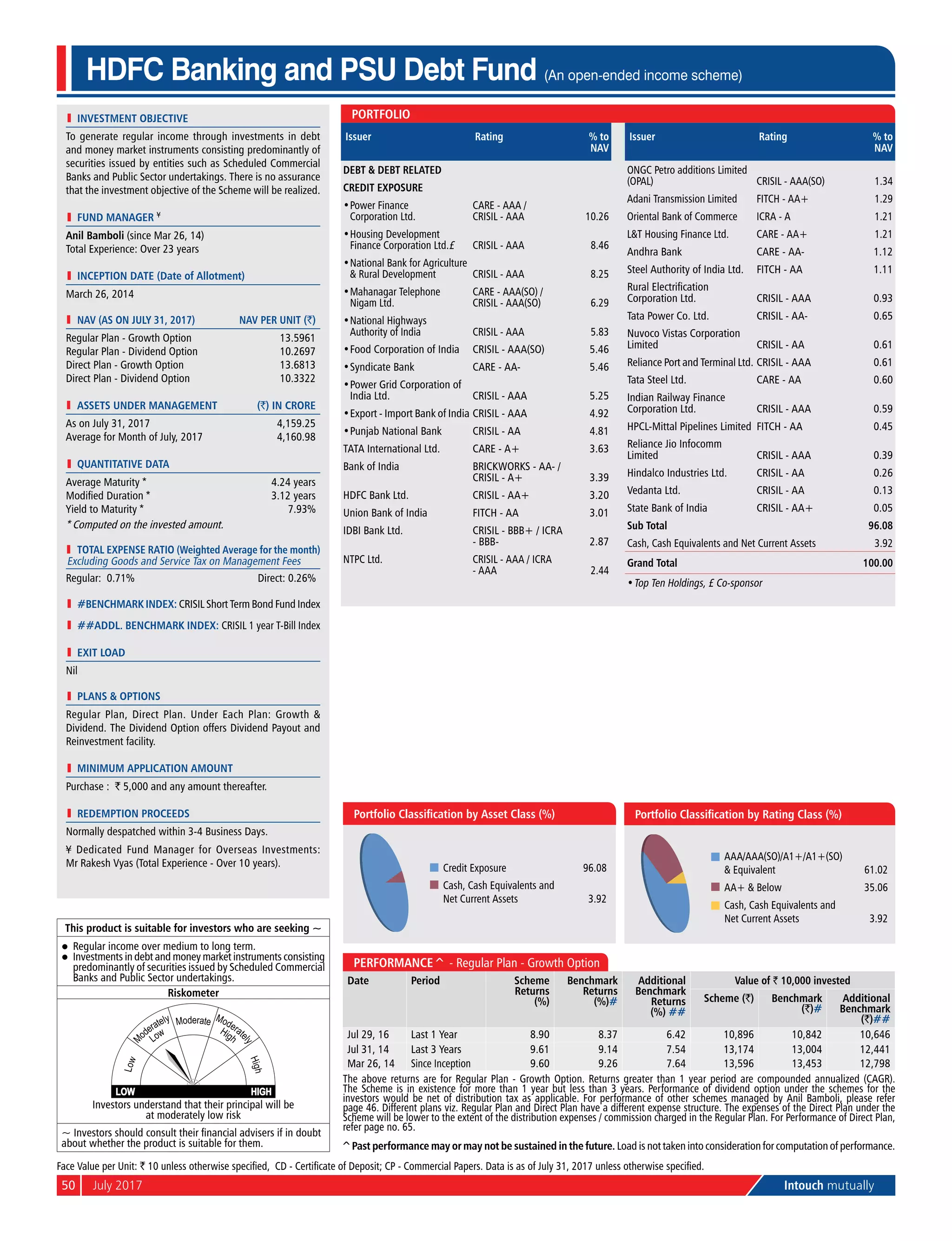 50	 July 2017	 Intouch mutually
l	 investment objective
To generate regular income through investments in debt
and money market instruments consisting predominantly of
securities issued by entities such as Scheduled Commercial
Banks and Public Sector undertakings. There is no assurance
that the investment objective of the Scheme will be realized.
l	 Fund Manager ¥
Anil Bamboli (since Mar 26, 14)
Total Experience: Over 23 years
l	 Inception Date (Date of Allotment)
March 26, 2014
	 NAV (as on July 31, 2017)	 NAV per Unit (`)
Regular Plan - Growth Option	 13.5961
Regular Plan - Dividend Option	 10.2697
Direct Plan - Growth Option	 13.6813
Direct Plan - Dividend Option	 10.3322
	 aSSETS UNDER MANAGEMENT	 (`) IN CRORE
As on July 31, 2017	 4,159.25
Average for Month of July, 2017	 4,160.98
l	 quantitative data
Average Maturity *	 4.24 years
Modified Duration *	 3.12 years
Yield to Maturity *	 7.93%
* Computed on the invested amount.
	 Total Expense Ratio (Weighted Average for the month)
Excluding Goods and Service Tax on Management Fees
Regular: 0.71%	 Direct: 0.26%
l	 #BENCHMARK INDEX: CRISIL Short Term Bond Fund Index
l	 ##addl. BENCHMARK INDEX: CRISIL 1 year T-Bill Index
l	 Exit Load
Nil
l	 PlanS & Options
Regular Plan, Direct Plan. Under Each Plan: Growth &
Dividend. The Dividend Option offers Dividend Payout and
Reinvestment facility.
l	 Minimum Application Amount
Purchase : ` 5,000 and any amount thereafter.
l	 Redemption Proceeds
Normally despatched within 3-4 Business Days.
¥ Dedicated Fund Manager for Overseas Investments:
Mr Rakesh Vyas (Total Experience - Over 10 years).
HDFC Banking and PSU Debt Fund (An open-ended income scheme)
Face Value per Unit: ` 10 unless otherwise specified, CD - Certificate of Deposit; CP - Commercial Papers. Data is as of July 31, 2017 unless otherwise specified.
Credit Exposure 96.08
Cash, Cash Equivalents and
Net Current Assets 3.92
Portfolio Classification by Asset Class (%)
AAA/AAA(SO)/A1+/A1+(SO)
& Equivalent 61.02
AA+ & Below 35.06
Cash, Cash Equivalents and
Net Current Assets 3.92
Portfolio Classification by Rating Class (%)
Performance^ - Regular Plan - Growth Option
Date Period Scheme
Returns
(%)
Benchmark
Returns
(%)#
Additional
Benchmark
Returns
(%) ##
Value of ` 10,000 invested
Scheme (`) Benchmark
(`)#
Additional
Benchmark
(`)##
Jul 29, 16 Last 1 Year 8.90 8.37 6.42 10,896 10,842 10,646
Jul 31, 14 Last 3 Years 9.61 9.14 7.54 13,174 13,004 12,441
Mar 26, 14 Since Inception 9.60 9.26 7.64 13,596 13,453 12,798
The above returns are for Regular Plan - Growth Option. Returns greater than 1 year period are compounded annualized (CAGR).
The Scheme is in existence for more than 1 year but less than 3 years. Performance of dividend option under the schemes for the
investors would be net of distribution tax as applicable. For performance of other schemes managed by Anil Bamboli, please refer
page 46. Different plans viz. Regular Plan and Direct Plan have a different expense structure. The expenses of the Direct Plan under the
Scheme will be lower to the extent of the distribution expenses / commission charged in the Regular Plan. For Performance of Direct Plan,
refer page no. 65.
This product is suitable for investors who are seeking ~
l	 Regular income over medium to long term.
l	 Investments in debt and money market instruments consisting
predominantly of securities issued by Scheduled Commercial
Banks and Public Sector undertakings.
Riskometer
Investors understand that their principal will be
at moderately low risk
~ Investors should consult their financial advisers if in doubt
about whether the product is suitable for them.
Portfolio
Issuer Rating % to
NAV
Debt & Debt Related
Credit Exposure
•	Power Finance
Corporation Ltd.
CARE - AAA /
CRISIL - AAA 10.26
•	Housing Development
Finance Corporation Ltd.£ CRISIL - AAA 8.46
•	National Bank for Agriculture
& Rural Development CRISIL - AAA 8.25
•	Mahanagar Telephone
Nigam Ltd.
CARE - AAA(SO) /
CRISIL - AAA(SO) 6.29
•	National Highways
Authority of India CRISIL - AAA 5.83
•	Food Corporation of India CRISIL - AAA(SO) 5.46
•	Syndicate Bank CARE - AA- 5.46
•	Power Grid Corporation of
India Ltd. CRISIL - AAA 5.25
•	Export - Import Bank of India CRISIL - AAA 4.92
•	Punjab National Bank CRISIL - AA 4.81
TATA International Ltd. CARE - A+ 3.63
Bank of India BRICKWORKS - AA- /
CRISIL - A+ 3.39
HDFC Bank Ltd. CRISIL - AA+ 3.20
Union Bank of India FITCH - AA 3.01
IDBI Bank Ltd. CRISIL - BBB+ / ICRA
- BBB- 2.87
NTPC Ltd. CRISIL - AAA / ICRA
- AAA 2.44
Issuer Rating % to
NAV
ONGC Petro additions Limited
(OPAL) CRISIL - AAA(SO) 1.34
Adani Transmission Limited FITCH - AA+ 1.29
Oriental Bank of Commerce ICRA - A 1.21
L&T Housing Finance Ltd. CARE - AA+ 1.21
Andhra Bank CARE - AA- 1.12
Steel Authority of India Ltd. FITCH - AA 1.11
Rural Electrification
Corporation Ltd. CRISIL - AAA 0.93
Tata Power Co. Ltd. CRISIL - AA- 0.65
Nuvoco Vistas Corporation
Limited CRISIL - AA 0.61
Reliance Port and Terminal Ltd. CRISIL - AAA 0.61
Tata Steel Ltd. CARE - AA 0.60
Indian Railway Finance
Corporation Ltd. CRISIL - AAA 0.59
HPCL-Mittal Pipelines Limited FITCH - AA 0.45
Reliance Jio Infocomm
Limited CRISIL - AAA 0.39
Hindalco Industries Ltd. CRISIL - AA 0.26
Vedanta Ltd. CRISIL - AA 0.13
State Bank of India CRISIL - AA+ 0.05
Sub Total 96.08
Cash, Cash Equivalents and Net Current Assets 3.92
Grand Total 100.00
•	Top Ten Holdings, £ Co-sponsor
^Past performance may or may not be sustained in the future. Load is not taken into consideration for computation of performance.
 