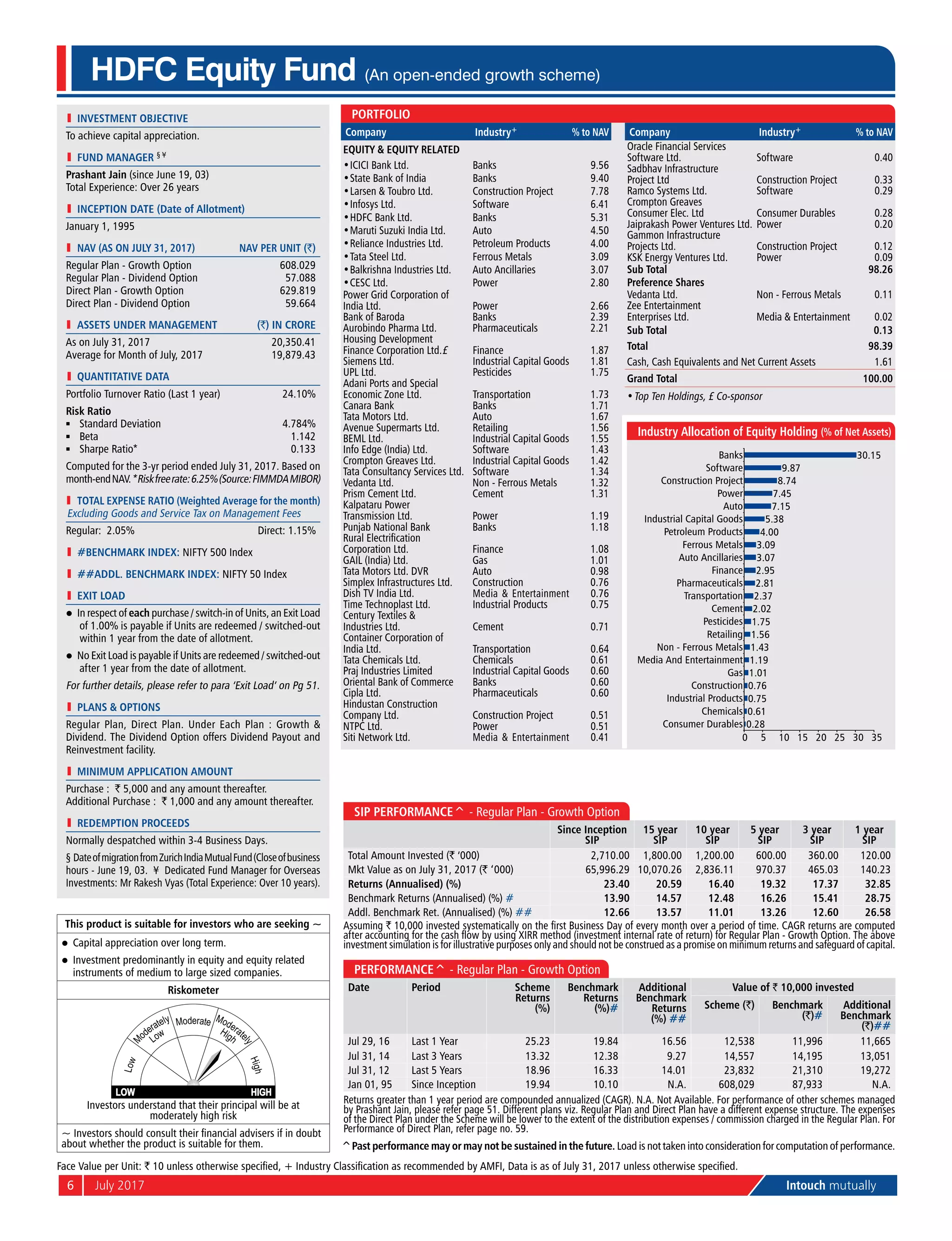 6	 July 2017	 Intouch mutually
l	 investment objective
To achieve capital appreciation.
l	 Fund Manager § ¥
Prashant Jain (since June 19, 03)
Total Experience: Over 26 years
l	 Inception Date (Date of Allotment)
January 1, 1995
	 NAV (as on July 31, 2017)	 NAV per Unit (`)
Regular Plan - Growth Option	 608.029
Regular Plan - Dividend Option	 57.088
Direct Plan - Growth Option	 629.819
Direct Plan - Dividend Option	 59.664
	 aSSETS UNDER MANAGEMENT	 (`) IN CRORE
As on July 31, 2017	 20,350.41
Average for Month of July, 2017	 19,879.43
l	 quantitative data
Portfolio Turnover Ratio (Last 1 year)	 24.10%
Risk Ratio
n	 Standard Deviation	 4.784%
n	 Beta	 1.142
n	 Sharpe Ratio*	 0.133
Computed for the 3-yr period ended July 31, 2017. Based on
month-endNAV.*Riskfreerate:6.25%(Source:FIMMDAMIBOR)
	 Total Expense Ratio (Weighted Average for the month)
Excluding Goods and Service Tax on Management Fees
Regular: 2.05%	 Direct: 1.15%
l	 #BENCHMARK INDEX: NIFTY 500 Index
l	 ##addl. BENCHMARK INDEX: NIFTY 50 Index
l	 Exit Load
l	 In respect of each purchase / switch-in of Units, an Exit Load
of 1.00% is payable if Units are redeemed / switched-out
within 1 year from the date of allotment.
l	 No Exit Load is payable if Units are redeemed / switched-out
after 1 year from the date of allotment.
For further details, please refer to para ‘Exit Load’ on Pg 51.
l	 PlanS & Options
Regular Plan, Direct Plan. Under Each Plan : Growth &
Dividend. The Dividend Option offers Dividend Payout and
Reinvestment facility.
l	 Minimum Application Amount
Purchase : ` 5,000 and any amount thereafter.
Additional Purchase : ` 1,000 and any amount thereafter.
l	 Redemption Proceeds
Normally despatched within 3-4 Business Days.
§ DateofmigrationfromZurichIndiaMutualFund(Closeofbusiness
hours - June 19, 03. ¥ Dedicated Fund Manager for Overseas
Investments: Mr Rakesh Vyas (Total Experience: Over 10 years).
HDFC Equity Fund (An open-ended growth scheme)
SIP Performance^ - Regular Plan - Growth Option
Since Inception
SIP
15 year
SIP
10 year
SIP
5 year
SIP
3 year
SIP
1 year
SIP
Total Amount Invested (` ‘000) 2,710.00 1,800.00 1,200.00 600.00 360.00 120.00
Mkt Value as on July 31, 2017 (` ‘000) 65,996.29 10,070.26 2,836.11 970.37 465.03 140.23
Returns (Annualised) (%) 23.40 20.59 16.40 19.32 17.37 32.85
Benchmark Returns (Annualised) (%) # 13.90 14.57 12.48 16.26 15.41 28.75
Addl. Benchmark Ret. (Annualised) (%) ## 12.66 13.57 11.01 13.26 12.60 26.58
Assuming ` 10,000 invested systematically on the first Business Day of every month over a period of time. CAGR returns are computed
after accounting for the cash flow by using XIRR method (investment internal rate of return) for Regular Plan - Growth Option. The above
investment simulation is for illustrative purposes only and should not be construed as a promise on minimum returns and safeguard of capital.
Face Value per Unit: ` 10 unless otherwise specified, + Industry Classification as recommended by AMFI, Data is as of July 31, 2017 unless otherwise specified.
Performance^ - Regular Plan - Growth Option
Date Period Scheme
Returns
(%)
Benchmark
Returns
(%)#
Additional
Benchmark
Returns
(%) ##
Value of ` 10,000 invested
Scheme (`) Benchmark
(`)#
Additional
Benchmark
(`)##
Jul 29, 16 Last 1 Year 25.23 19.84 16.56 12,538 11,996 11,665
Jul 31, 14 Last 3 Years 13.32 12.38 9.27 14,557 14,195 13,051
Jul 31, 12 Last 5 Years 18.96 16.33 14.01 23,832 21,310 19,272
Jan 01, 95 Since Inception 19.94 10.10 N.A. 608,029 87,933 N.A.
Returns greater than 1 year period are compounded annualized (CAGR). N.A. Not Available. For performance of other schemes managed
by Prashant Jain, please refer page 51. Different plans viz. Regular Plan and Direct Plan have a different expense structure. The expenses
of the Direct Plan under the Scheme will be lower to the extent of the distribution expenses / commission charged in the Regular Plan. For
Performance of Direct Plan, refer page no. 59.
This product is suitable for investors who are seeking ~
l	 Capital appreciation over long term.
l	 Investment predominantly in equity and equity related
instruments of medium to large sized companies.
Riskometer
Investors understand that their principal will be at
moderately high risk
~ Investors should consult their financial advisers if in doubt
about whether the product is suitable for them.
Portfolio
Company Industry+ % to NAV
Equity & Equity Related
•	ICICI Bank Ltd. Banks 9.56
•	State Bank of India Banks 9.40
•	Larsen & Toubro Ltd. Construction Project 7.78
•	Infosys Ltd. Software 6.41
•	HDFC Bank Ltd. Banks 5.31
•	Maruti Suzuki India Ltd. Auto 4.50
•	Reliance Industries Ltd. Petroleum Products 4.00
•	Tata Steel Ltd. Ferrous Metals 3.09
•	Balkrishna Industries Ltd. Auto Ancillaries 3.07
•	CESC Ltd. Power 2.80
Power Grid Corporation of
India Ltd. Power 2.66
Bank of Baroda Banks 2.39
Aurobindo Pharma Ltd. Pharmaceuticals 2.21
Housing Development
Finance Corporation Ltd.£ Finance 1.87
Siemens Ltd. Industrial Capital Goods 1.81
UPL Ltd. Pesticides 1.75
Adani Ports and Special
Economic Zone Ltd. Transportation 1.73
Canara Bank Banks 1.71
Tata Motors Ltd. Auto 1.67
Avenue Supermarts Ltd. Retailing 1.56
BEML Ltd. Industrial Capital Goods 1.55
Info Edge (India) Ltd. Software 1.43
Crompton Greaves Ltd. Industrial Capital Goods 1.42
Tata Consultancy Services Ltd. Software 1.34
Vedanta Ltd. Non - Ferrous Metals 1.32
Prism Cement Ltd. Cement 1.31
Kalpataru Power
Transmission Ltd. Power 1.19
Punjab National Bank Banks 1.18
Rural Electrification
Corporation Ltd. Finance 1.08
GAIL (India) Ltd. Gas 1.01
Tata Motors Ltd. DVR Auto 0.98
Simplex Infrastructures Ltd. Construction 0.76
Dish TV India Ltd. Media & Entertainment 0.76
Time Technoplast Ltd. Industrial Products 0.75
Century Textiles &
Industries Ltd. Cement 0.71
Container Corporation of
India Ltd. Transportation 0.64
Tata Chemicals Ltd. Chemicals 0.61
Praj Industries Limited Industrial Capital Goods 0.60
Oriental Bank of Commerce Banks 0.60
Cipla Ltd. Pharmaceuticals 0.60
Hindustan Construction
Company Ltd. Construction Project 0.51
NTPC Ltd. Power 0.51
Siti Network Ltd. Media & Entertainment 0.41
Company Industry+ % to NAV
Oracle Financial Services
Software Ltd. Software 0.40
Sadbhav Infrastructure
Project Ltd Construction Project 0.33
Ramco Systems Ltd. Software 0.29
Crompton Greaves
Consumer Elec. Ltd Consumer Durables 0.28
Jaiprakash Power Ventures Ltd. Power 0.20
Gammon Infrastructure
Projects Ltd. Construction Project 0.12
KSK Energy Ventures Ltd. Power 0.09
Sub Total 98.26
Preference Shares
Vedanta Ltd. Non - Ferrous Metals 0.11
Zee Entertainment
Enterprises Ltd. Media & Entertainment 0.02
Sub Total 0.13
Total 98.39
Cash, Cash Equivalents and Net Current Assets 1.61
Grand Total 100.00
•	Top Ten Holdings, £ Co-sponsor
0.28
0.61
0.75
0.76
1.01
1.19
1.43
1.56
1.75
2.02
2.37
2.81
2.95
3.07
3.09
4.00
5.38
7.15
7.45
8.74
9.87
30.15
0 5 10 15 20 25 30 35
Consumer Durables
Chemicals
Industrial Products
Construction
Gas
Media And Entertainment
Non - Ferrous Metals
Retailing
Pesticides
Cement
Transportation
Pharmaceuticals
Finance
Auto Ancillaries
Ferrous Metals
Petroleum Products
Industrial Capital Goods
Auto
Power
Construction Project
Software
Banks
Industry Allocation of Equity Holding (% of Net Assets)
^Past performance may or may not be sustained in the future. Load is not taken into consideration for computation of performance.
 