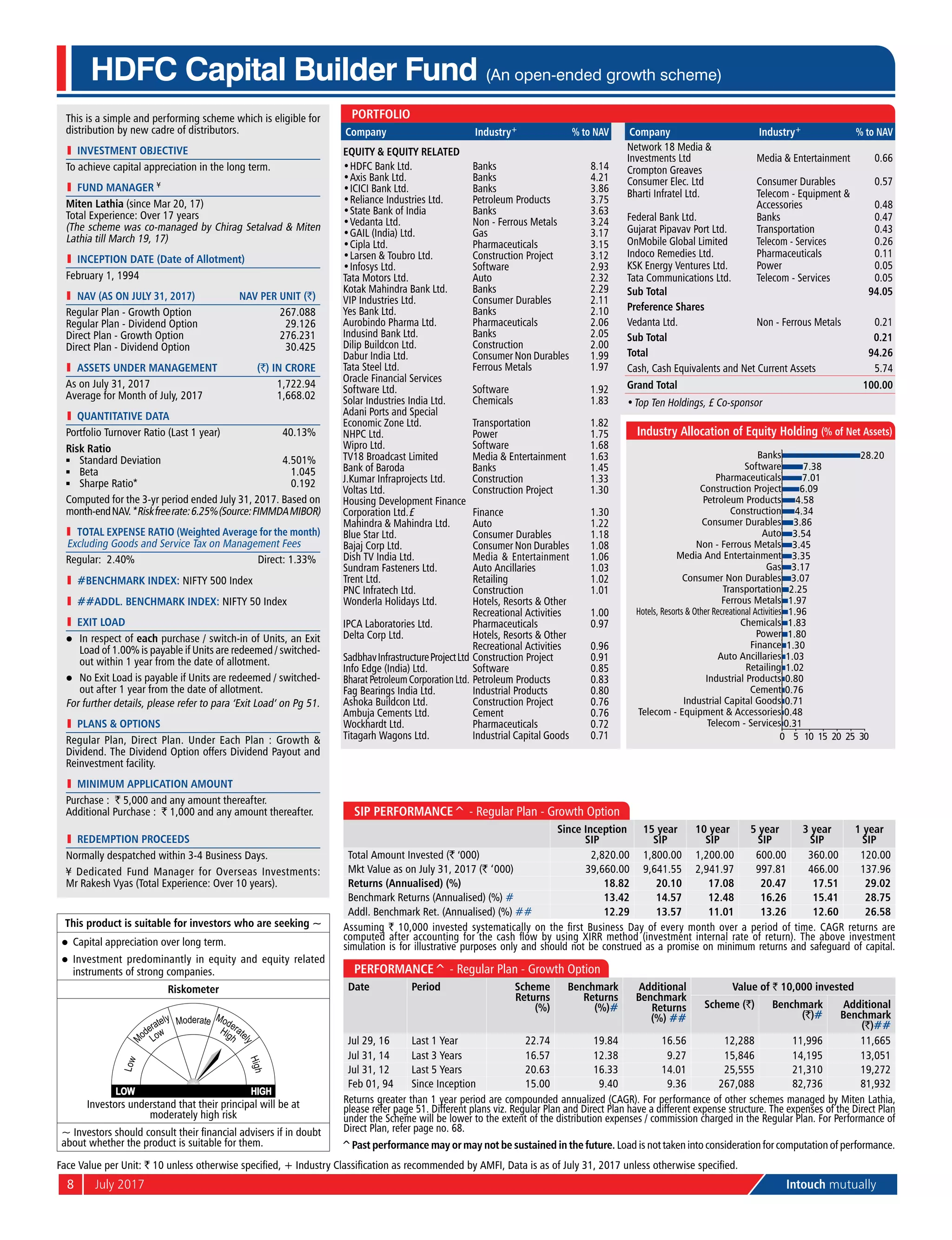 8	 July 2017	 Intouch mutually
This is a simple and performing scheme which is eligible for
distribution by new cadre of distributors.
l	 investment objective
To achieve capital appreciation in the long term.
l	 Fund Manager ¥
Miten Lathia (since Mar 20, 17)
Total Experience: Over 17 years
(The scheme was co-managed by Chirag Setalvad & Miten
Lathia till March 19, 17)
l	 Inception Date (Date of Allotment)
February 1, 1994
	 NAV (as on July 31, 2017)	 NAV per Unit (`)
Regular Plan - Growth Option	 267.088
Regular Plan - Dividend Option	 29.126
Direct Plan - Growth Option	 276.231
Direct Plan - Dividend Option	 30.425
	 aSSETS UNDER MANAGEMENT	 (`) IN CRORE
As on July 31, 2017	 1,722.94
Average for Month of July, 2017	 1,668.02
l	 quantitative data
Portfolio Turnover Ratio (Last 1 year)	 40.13%
Risk Ratio
n	 Standard Deviation	 4.501%
n	 Beta	 1.045
n	 Sharpe Ratio*	 0.192
Computed for the 3-yr period ended July 31, 2017. Based on
month-endNAV.*Riskfreerate:6.25%(Source:FIMMDAMIBOR)
	 Total Expense Ratio (Weighted Average for the month)
Excluding Goods and Service Tax on Management Fees
Regular: 2.40%	 Direct: 1.33%
l	 #BENCHMARK INDEX: NIFTY 500 Index
l	 ##addl. BENCHMARK INDEX: NIFTY 50 Index
l	 Exit Load
l	 In respect of each purchase / switch-in of Units, an Exit
Load of 1.00% is payable if Units are redeemed / switched-
out within 1 year from the date of allotment.
l	 No Exit Load is payable if Units are redeemed / switched-
out after 1 year from the date of allotment.
For further details, please refer to para ‘Exit Load’ on Pg 51.
l	 PlanS & Options
Regular Plan, Direct Plan. Under Each Plan : Growth &
Dividend. The Dividend Option offers Dividend Payout and
Reinvestment facility.
l	 Minimum Application Amount
Purchase : ` 5,000 and any amount thereafter.
Additional Purchase : ` 1,000 and any amount thereafter.
l	 Redemption Proceeds
Normally despatched within 3-4 Business Days.
¥ Dedicated Fund Manager for Overseas Investments:
Mr Rakesh Vyas (Total Experience: Over 10 years).
HDFC Capital Builder Fund (An open-ended growth scheme)
SIP Performance^ - Regular Plan - Growth Option
Since Inception
SIP
15 year
SIP
10 year
SIP
5 year
SIP
3 year
SIP
1 year
SIP
Total Amount Invested (` ‘000) 2,820.00 1,800.00 1,200.00 600.00 360.00 120.00
Mkt Value as on July 31, 2017 (` ‘000) 39,660.00 9,641.55 2,941.97 997.81 466.00 137.96
Returns (Annualised) (%) 18.82 20.10 17.08 20.47 17.51 29.02
Benchmark Returns (Annualised) (%) # 13.42 14.57 12.48 16.26 15.41 28.75
Addl. Benchmark Ret. (Annualised) (%) ## 12.29 13.57 11.01 13.26 12.60 26.58
Assuming ` 10,000 invested systematically on the first Business Day of every month over a period of time. CAGR returns are
computed after accounting for the cash flow by using XIRR method (investment internal rate of return). The above investment
simulation is for illustrative purposes only and should not be construed as a promise on minimum returns and safeguard of capital.
Performance^ - Regular Plan - Growth Option
Date Period Scheme
Returns
(%)
Benchmark
Returns
(%)#
Additional
Benchmark
Returns
(%) ##
Value of ` 10,000 invested
Scheme (`) Benchmark
(`)#
Additional
Benchmark
(`)##
Jul 29, 16 Last 1 Year 22.74 19.84 16.56 12,288 11,996 11,665
Jul 31, 14 Last 3 Years 16.57 12.38 9.27 15,846 14,195 13,051
Jul 31, 12 Last 5 Years 20.63 16.33 14.01 25,555 21,310 19,272
Feb 01, 94 Since Inception 15.00 9.40 9.36 267,088 82,736 81,932
Returns greater than 1 year period are compounded annualized (CAGR). For performance of other schemes managed by Miten Lathia,
please refer page 51. Different plans viz. Regular Plan and Direct Plan have a different expense structure. The expenses of the Direct Plan
under the Scheme will be lower to the extent of the distribution expenses / commission charged in the Regular Plan. For Performance of
Direct Plan, refer page no. 68.
Face Value per Unit: ` 10 unless otherwise specified, + Industry Classification as recommended by AMFI, Data is as of July 31, 2017 unless otherwise specified.
This product is suitable for investors who are seeking ~
l	 Capital appreciation over long term.
l	 Investment predominantly in equity and equity related
instruments of strong companies.
Riskometer
Investors understand that their principal will be at
moderately high risk
~ Investors should consult their financial advisers if in doubt
about whether the product is suitable for them.
Portfolio
Company Industry+ % to NAV
Equity & Equity Related
•	HDFC Bank Ltd. Banks 8.14
•	Axis Bank Ltd. Banks 4.21
•	ICICI Bank Ltd. Banks 3.86
•	Reliance Industries Ltd. Petroleum Products 3.75
•	State Bank of India Banks 3.63
•	Vedanta Ltd. Non - Ferrous Metals 3.24
•	GAIL (India) Ltd. Gas 3.17
•	Cipla Ltd. Pharmaceuticals 3.15
•	Larsen & Toubro Ltd. Construction Project 3.12
•	Infosys Ltd. Software 2.93
Tata Motors Ltd. Auto 2.32
Kotak Mahindra Bank Ltd. Banks 2.29
VIP Industries Ltd. Consumer Durables 2.11
Yes Bank Ltd. Banks 2.10
Aurobindo Pharma Ltd. Pharmaceuticals 2.06
Indusind Bank Ltd. Banks 2.05
Dilip Buildcon Ltd. Construction 2.00
Dabur India Ltd. Consumer Non Durables 1.99
Tata Steel Ltd. Ferrous Metals 1.97
Oracle Financial Services
Software Ltd. Software 1.92
Solar Industries India Ltd. Chemicals 1.83
Adani Ports and Special
Economic Zone Ltd. Transportation 1.82
NHPC Ltd. Power 1.75
Wipro Ltd. Software 1.68
TV18 Broadcast Limited Media & Entertainment 1.63
Bank of Baroda Banks 1.45
J.Kumar Infraprojects Ltd. Construction 1.33
Voltas Ltd. Construction Project 1.30
Housing Development Finance
Corporation Ltd.£ Finance 1.30
Mahindra & Mahindra Ltd. Auto 1.22
Blue Star Ltd. Consumer Durables 1.18
Bajaj Corp Ltd. Consumer Non Durables 1.08
Dish TV India Ltd. Media & Entertainment 1.06
Sundram Fasteners Ltd. Auto Ancillaries 1.03
Trent Ltd. Retailing 1.02
PNC Infratech Ltd. Construction 1.01
Wonderla Holidays Ltd. Hotels, Resorts & Other
Recreational Activities 1.00
IPCA Laboratories Ltd. Pharmaceuticals 0.97
Delta Corp Ltd. Hotels, Resorts & Other
Recreational Activities 0.96
SadbhavInfrastructureProjectLtd Construction Project 0.91
Info Edge (India) Ltd. Software 0.85
Bharat Petroleum Corporation Ltd. Petroleum Products 0.83
Fag Bearings India Ltd. Industrial Products 0.80
Ashoka Buildcon Ltd. Construction Project 0.76
Ambuja Cements Ltd. Cement 0.76
Wockhardt Ltd. Pharmaceuticals 0.72
Titagarh Wagons Ltd. Industrial Capital Goods 0.71
Company Industry+ % to NAV
Network 18 Media &
Investments Ltd Media & Entertainment 0.66
Crompton Greaves
Consumer Elec. Ltd Consumer Durables 0.57
Bharti Infratel Ltd. Telecom - Equipment &
Accessories 0.48
Federal Bank Ltd. Banks 0.47
Gujarat Pipavav Port Ltd. Transportation 0.43
OnMobile Global Limited Telecom - Services 0.26
Indoco Remedies Ltd. Pharmaceuticals 0.11
KSK Energy Ventures Ltd. Power 0.05
Tata Communications Ltd. Telecom - Services 0.05
Sub Total 94.05
Preference Shares
Vedanta Ltd. Non - Ferrous Metals 0.21
Sub Total 0.21
Total 94.26
Cash, Cash Equivalents and Net Current Assets 5.74
Grand Total 100.00
•	Top Ten Holdings, £ Co-sponsor
0.31
0.48
0.71
0.76
0.80
1.02
1.03
1.30
1.80
1.83
1.96
1.97
2.25
3.07
3.17
3.35
3.45
3.54
3.86
4.34
4.58
6.09
7.01
7.38
28.20
0 5 10 15 20 25 30
Telecom - Services
Telecom - Equipment & Accessories
Industrial Capital Goods
Cement
Industrial Products
Retailing
Auto Ancillaries
Finance
Power
Chemicals
Hotels, Resorts & Other Recreational Activities
Ferrous Metals
Transportation
Consumer Non Durables
Gas
Media And Entertainment
Non - Ferrous Metals
Auto
Consumer Durables
Construction
Petroleum Products
Construction Project
Pharmaceuticals
Software
Banks
Industry Allocation of Equity Holding (% of Net Assets)
^Past performance may or may not be sustained in the future. Load is not taken into consideration for computation of performance.
 