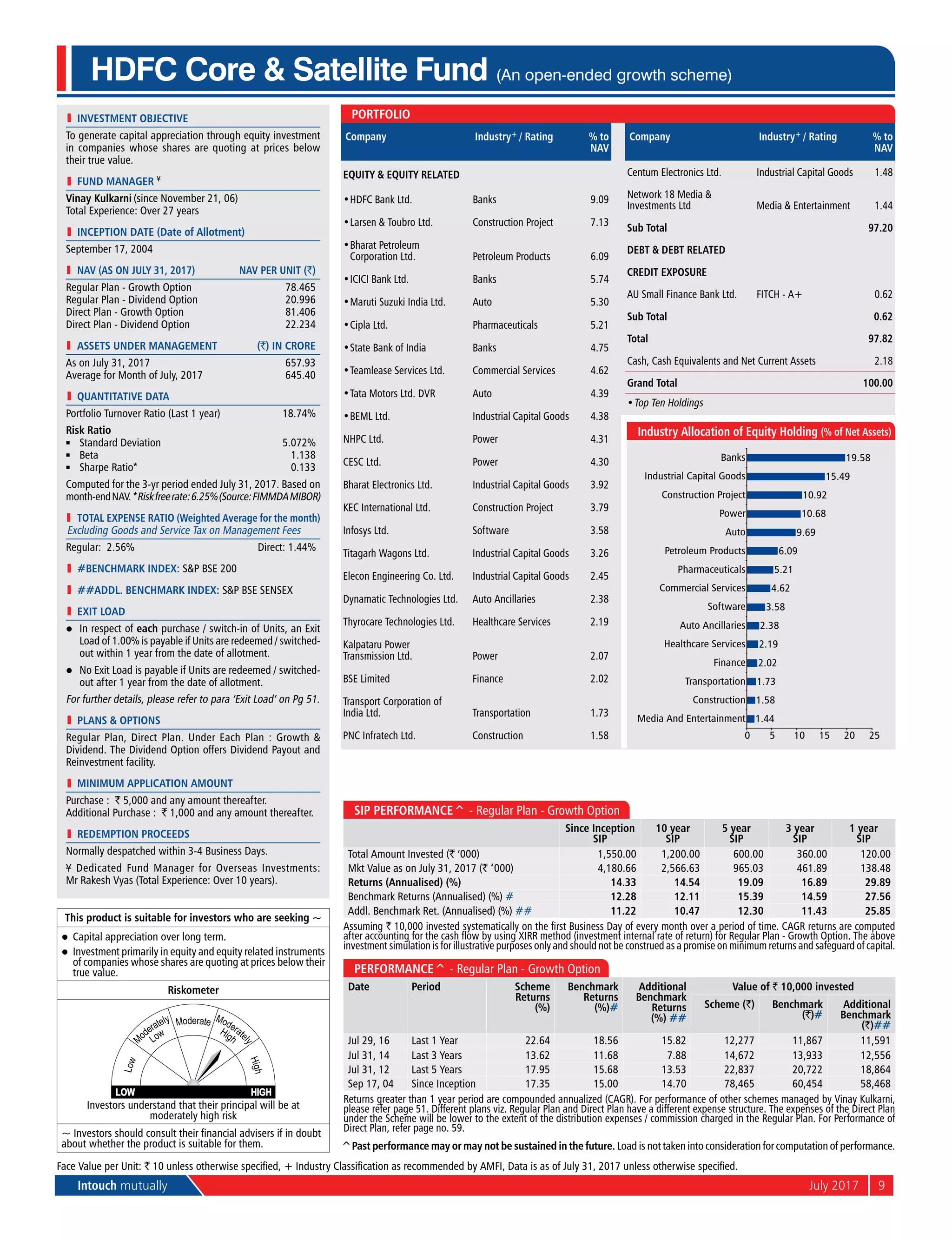 Intouch mutually	 July 2017	9
Company Industry+ / Rating % to
NAV
Equity & Equity Related
•	HDFC Bank Ltd. Banks 9.09
•	Larsen & Toubro Ltd. Construction Project 7.13
•	Bharat Petroleum
Corporation Ltd. Petroleum Products 6.09
•	ICICI Bank Ltd. Banks 5.74
•	Maruti Suzuki India Ltd. Auto 5.30
•	Cipla Ltd. Pharmaceuticals 5.21
•	State Bank of India Banks 4.75
•	Teamlease Services Ltd. Commercial Services 4.62
•	Tata Motors Ltd. DVR Auto 4.39
•	BEML Ltd. Industrial Capital Goods 4.38
NHPC Ltd. Power 4.31
CESC Ltd. Power 4.30
Bharat Electronics Ltd. Industrial Capital Goods 3.92
KEC International Ltd. Construction Project 3.79
Infosys Ltd. Software 3.58
Titagarh Wagons Ltd. Industrial Capital Goods 3.26
Elecon Engineering Co. Ltd. Industrial Capital Goods 2.45
Dynamatic Technologies Ltd. Auto Ancillaries 2.38
Thyrocare Technologies Ltd. Healthcare Services 2.19
Kalpataru Power
Transmission Ltd. Power 2.07
BSE Limited Finance 2.02
Transport Corporation of
India Ltd. Transportation 1.73
PNC Infratech Ltd. Construction 1.58
Company Industry+ / Rating % to
NAV
Centum Electronics Ltd. Industrial Capital Goods 1.48
Network 18 Media &
Investments Ltd Media & Entertainment 1.44
Sub Total 97.20
Debt & Debt Related
Credit Exposure
Au Small Finance Bank Ltd. FITCH - A+ 0.62
Sub Total 0.62
Total 97.82
Cash, Cash Equivalents and Net Current Assets 2.18
Grand Total 100.00
•	Top Ten Holdings
l	 investment objective
To generate capital appreciation through equity investment
in companies whose shares are quoting at prices below
their true value.
l	 Fund Manager ¥
Vinay Kulkarni (since November 21, 06)
Total Experience: Over 27 years
l	 Inception Date (Date of Allotment)
September 17, 2004
	 NAV (as on July 31, 2017)	 NAV per Unit (`)
Regular Plan - Growth Option	 78.465
Regular Plan - Dividend Option	 20.996
Direct Plan - Growth Option	 81.406
Direct Plan - Dividend Option	 22.234
	 aSSETS UNDER MANAGEMENT	 (`) IN CRORE
As on July 31, 2017	 657.93
Average for Month of July, 2017	 645.40
l	 quantitative data
Portfolio Turnover Ratio (Last 1 year)	 18.74%
Risk Ratio
n	 Standard Deviation	 5.072%
n	 Beta	 1.138
n	 Sharpe Ratio*	 0.133
Computed for the 3-yr period ended July 31, 2017. Based on
month-endNAV.*Riskfreerate:6.25%(Source:FIMMDAMIBOR)
	 Total Expense Ratio (Weighted Average for the month)
Excluding Goods and Service Tax on Management Fees
Regular: 2.56%	 Direct: 1.44%
l	 #BENCHMARK INDEX: S&P BSE 200
l	 ##addl. BENCHMARK INDEX: S&P BSE Sensex
l	 Exit Load
l	 In respect of each purchase / switch-in of Units, an Exit
Load of 1.00% is payable if Units are redeemed / switched-
out within 1 year from the date of allotment.
l	 No Exit Load is payable if Units are redeemed / switched-
out after 1 year from the date of allotment.
For further details, please refer to para ‘Exit Load’ on Pg 51.
l	 PlanS & Options
Regular Plan, Direct Plan. Under Each Plan : Growth &
Dividend. The Dividend Option offers Dividend Payout and
Reinvestment facility.
l	 Minimum Application Amount
Purchase : ` 5,000 and any amount thereafter.
Additional Purchase : ` 1,000 and any amount thereafter.
l	 Redemption Proceeds
Normally despatched within 3-4 Business Days.
¥ Dedicated Fund Manager for Overseas Investments:
Mr Rakesh Vyas (Total Experience: Over 10 years).
HDFC Core & Satellite Fund (An open-ended growth scheme)
SIP Performance^ - Regular Plan - Growth Option
Since Inception
SIP
10 year
SIP
5 year
SIP
3 year
SIP
1 year
SIP
Total Amount Invested (` ‘000) 1,550.00 1,200.00 600.00 360.00 120.00
Mkt Value as on July 31, 2017 (` ‘000) 4,180.66 2,566.63 965.03 461.89 138.48
Returns (Annualised) (%) 14.33 14.54 19.09 16.89 29.89
Benchmark Returns (Annualised) (%) # 12.28 12.11 15.39 14.59 27.56
Addl. Benchmark Ret. (Annualised) (%) ## 11.22 10.47 12.30 11.43 25.85
Assuming ` 10,000 invested systematically on the first Business Day of every month over a period of time. CAGR returns are computed
after accounting for the cash flow by using XIRR method (investment internal rate of return) for Regular Plan - Growth Option. The above
investment simulation is for illustrative purposes only and should not be construed as a promise on minimum returns and safeguard of capital.
Performance^ - Regular Plan - Growth Option
Date Period Scheme
Returns
(%)
Benchmark
Returns
(%)#
Additional
Benchmark
Returns
(%) ##
Value of ` 10,000 invested
Scheme (`) Benchmark
(`)#
Additional
Benchmark
(`)##
Jul 29, 16 Last 1 Year 22.64 18.56 15.82 12,277 11,867 11,591
Jul 31, 14 Last 3 Years 13.62 11.68 7.88 14,672 13,933 12,556
Jul 31, 12 Last 5 Years 17.95 15.68 13.53 22,837 20,722 18,864
Sep 17, 04 Since Inception 17.35 15.00 14.70 78,465 60,454 58,468
Returns greater than 1 year period are compounded annualized (CAGR). For performance of other schemes managed by Vinay Kulkarni,
please refer page 51. Different plans viz. Regular Plan and Direct Plan have a different expense structure. The expenses of the Direct Plan
under the Scheme will be lower to the extent of the distribution expenses / commission charged in the Regular Plan. For Performance of
Direct Plan, refer page no. 59.
Face Value per Unit: ` 10 unless otherwise specified, + Industry Classification as recommended by AMFI, Data is as of July 31, 2017 unless otherwise specified.
This product is suitable for investors who are seeking ~
l	 Capital appreciation over long term.
l	 Investment primarily in equity and equity related instruments
of companies whose shares are quoting at prices below their
true value.
Riskometer
Investors understand that their principal will be at
moderately high risk
~ Investors should consult their financial advisers if in doubt
about whether the product is suitable for them.
Portfolio
1.44
1.58
1.73
2.02
2.19
2.38
3.58
4.62
5.21
6.09
9.69
10.68
10.92
15.49
19.58
0 5 10 15 20 25
Media And Entertainment
Construction
Transportation
Finance
Healthcare Services
Auto Ancillaries
Software
Commercial Services
Pharmaceuticals
Petroleum Products
Auto
Power
Construction Project
Industrial Capital Goods
Banks
Industry Allocation of Equity Holding (% of Net Assets)
^Past performance may or may not be sustained in the future. Load is not taken into consideration for computation of performance.
 