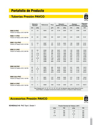 Universales                                   Uniones

                                                                       Diámetro
                                                                                          Referencia
                                                                       Nominal
                                                                     mm        pulg.
                     Diámetro
                                      Referencia
                     Nominal                                          21        1/2         12926
                    mm     pulg.                                      26        3/4         12952
                                                                      33         1          12906
                    21      1/2         12971                         42       1.1/4        12916
                    26      3/4         12977                         48       1.1/2        12911
                    33       1          12964                         60         2          12933
                    42     1.1/4        26924                         73       2.1/2        12938
                    48     1.1/2        26925                         88         3          12945
                    60       2          26923                        114         4          12958



     Tees                                          Tees Reducidas

                     Diámetro
                                      Referencia
                     Nominal
                    mm     pulg.                                       Diámetro
                                                                                          Referencia
                                                                       Nominal
                     21     1/2         12060                        mm        pulg.
                     26     3/4         12081
                     33      1          12043                       26 x 21   3/4 x 1/2     12120
                     42    1.1/4        12052                       33 x 21     1 x 1/2     12112
                     48    1.1/2        12048                       33 x 26     1 x 3/4     12114
                     60      2          12065
                     73    2.1/2        12070
                     88      3          12075
                    114      4          12086



     Codos 90o                                     Codos 45o

                     Diámetro                                          Diámetro
                                      Referencia                                          Referencia
                     Nominal                                           Nominal
                    mm     pulg.                                     mm        pulg.

                     21     1/2         10855                         21        1/2         10806
                     26     3/4         10877                         26        3/4         10828
                     33      1          10838                         33         1          10796
                     42    1.1/4        10847                         42       1.1/4        10805
                     48    1.1/2        10843                         48       1.1/2        10801
                     60      2          10860                         60         2          10815
                     73    2.1/2        10865                         73       2.1/2        10819
                     88      3          10870                         88         3          10822
                    114      4          10882                        114         4          10832



     Adaptadores Hembra                            Adaptadores Macho

                     Diámetro
                                      Referencia
                     Nominal
                    mm     pulg.                                       Diámetro
                                                                                          Referencia
                                                                       Nominal
                     21   1/2 x 1/4     10111                        mm        pulg.
                     21   1/2 x 3/8     10113
                     21      1/2        10108                         21        1/2         10188
                     26      3/4        10134                         26        3/4         10211
                     33       1         10092                         33         1          10170
                     42     1.1/4       10100                         42       1.1/4        10179
                     48     1.1/2       10096                         48       1.1/2        10175
                     60       2         10118                         60         2          10193
                     73     2.1/2       10122                         73       2.1/2        10199
                     88       3         10127                         88         3          10203
                    114       4         10143                        114         4          10216
12
 