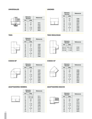 * Válvula de Pie                                                            Bujes
                                                                               Soldados         Diámetro                   Referencia Referencia
                                                                                                Nominal                    Soldados Roscados
                                Diámetro
                                                          Referencia                       mm                  pulg.
                                Nominal
                              mm          pulg.                                            21   x   13    	 1/2	x	1/4                    10466
                                                                                           21   x   17    	 1/2	x	3/8                    10469
                               42         1.1/4                13102
                                                                                           26   x   21    	 3/4	x	1/2        10543       10538
                                                                                           33   x   21    	 1	x	1/2          10397       10393
                                                                               Roscados    33   x   26    	 1	x	3/4          10406       10402
* No amparadas bajo sello NTC 1339
                                                                                           42   x   21    1
                                                                                                          	 .1/4	 	1/2
                                                                                                                x            10454       10451
                                                                                           42   x   26    1
                                                                                                          	 .1/4	 	3/4
                                                                                                                x            10462       10458
                                                                                           42   x   33    1
                                                                                                          	 .1/4	 	1
                                                                                                                x            10446       10443
Tapones                                                                                    48   x   21    1
                                                                                                          	 .1/2	 	1/2
                                                                                                                x            10430       10426
                                                                                           48   x   26    1
                                                                                                          	 .1/2	 	3/4
                                                                                                                x            10438       10435
                                                                                           48   x   33    1
                                                                                                          	 .1/2	 	1
                                                                                                                x            10414       10411
     Soldados
                            Diámetro                Referencia Referencia                  48   x   42    1
                                                                                                          	 .1/2	 	1.1/4
                                                                                                                x            10423       10419
                            Nominal                 Soldados Roscados                      60   x   21    	 2	x	1/2          10500       10498
                         mm           pulg.                                                60   x   26    	 2	x	3/4          10507       10504
                                                                                           60   x   33    	 2	x	1            10476       10472
                         21            1/2            11890        11888                   60   x   42    	 2	x	1.1/4        10493       10490
                         26            3/4            11927        11925                   60   x   48    	 2	x	1.1/2        10485       10481
                         33             1             11859        11857                   73   x   48    2
                                                                                                          	 .1/2	 	1.1/2
                                                                                                                x            10514       10512
     Roscados            42           1.1/4           11877        11875                   73   x   60    2
                                                                                                          	 .1/2	 	2
                                                                                                                x            10519       10517
                         48           1.1/2           11869        11867                   88   x   60    	 3	x	2            10527       10524
                         60             2             11900        11898                   88   x   73    	 3	x	2.1/2        10534       10532
                         73           2.1/2           11906        11905                  114   x   60    	 4	x	2            10551       10549
                         88             3             11915        11914                  114   x   73    	 4	x	2.1/2        10557       10555
                        114             4             11936        11935                  114   x   88    	 4	x	3            10562       10559




Entrada de Tanque                                                           Salida de Tanque

                                Diámetro                                                                  Diámetro
                                                          Referencia                                                              Referencia
                                Nominal                                                                   Nominal
                              mm          pulg.                                                      mm            pulg.


                              *21             1/2              11096                                     *33           1             11589
                               21             1/2              11097                                      33           1             11590


* Para tanques de asbesto - cemento



Valvulas                                                                    UNION DE REPARACION DESLIZANTE
Universales
                                                                                                          Diámetro
                                                                                                                                 Referencia
                                                                                                          Nominal
                                                                                                     mm            pulg.

                                     Diámetro                                                            21         1/2              13021
        Descripcion                  Nominal                  Referencia                                 26         3/4              13023
                                                                                                         33          1               13019
                               mm              pulg.
                                                                                                         48        1.1/2             13020
Válvula Universal Roscada       21               1/2            13066                                    60          2               13022
                                26               3/4            13073
                                33                1             13061
                                48              1.1/2           13064
                                60                2             13068

Válvula Universal Soldada       21               1/2            13067
                                26               3/4            13074
                                33                1             13062
                                48              1.1/2           13065
                                60                2             13069
                                                                                                                                                   13
 
