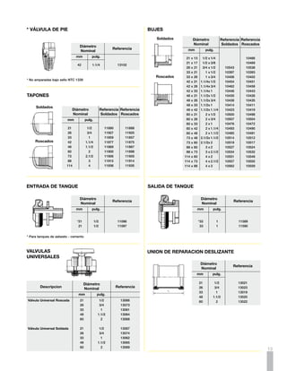 Soldadura - PAVCO Solda Max PVC
     Soldadura LIquida PVC                                                                                                                                           NTC 576



                                                                         ZONA DE INTERFERENCIA



                                                                                                                               4.	 Aplique la soldadura generosamente
                                        ACCESORIO                                   TUBO                                           en el tubo y muy poca en la campana
                                                                                                                                   del accesorio, con una brocha de
                                                                                                                                   cerda natural. No use brocha de
                                                                                                                                   nylon u otras fibras sintéticas. La
                                                                                                                                   brocha debe tener un ancho igual a
                                                           1/3 1/3 1/3
                                                                                                                                   la mitad del diámetro del tubo que
                                                                                                                                   se está instalando.

           Soldadura Líquida                          *Soldadura Líquida                       *Limpiador PAVCO                5.	 En una unión bien hecha debe
                 PVC                                  para Agua Caliente                          Limpia Max
                                                                                                                                   aparecer un cordón de soldadura
                                                                                                                                   entre el accesorios y el tubo, el cual no
       Especialmente formulada para     Especialmente formulada para                       Especialmente formulada para
     soldar Tuberías de PVC. Las unio- soldar Tuberías de CPVC. Impor-                      limpiar y aislar las superficies       debe ser retirado. Sin embargo tenga
      nes hechas en soldadura líquida                tante:                                 que se van a soldar. Se utiliza        cuidado de no aplicar soldadura en
            son más resistentes           No se pueden intercambiar                        para Tuberías de PVC y CPVC.            exceso, pues puede quedar activa
           que la misma Tubería.          los dos tipos de soldadura.
                                                                                                                                   en el interior del tubo debilitando la
         Contenido            Referencia          Contenido        Referencia               Contenido         Referencia           pared de este.

     	   1/128	Gal.             11749        	    1/128	Gal.             11738         	 28	gr	(1/128	Gal.)         11196      6.	 Toda la operación desde la aplicación
     	   1/64	 Gal.             11757        	    1/64	 Gal.             11746         	 56	gr	(1/64	 Gal.)         11199
                                                                                                                                   de la soldadura hasta la terminación
     	   1/32	 Gal.             11752        	    1/32	 Gal.             11742         	112	gr	(1/32	 Gal.)         11197
     	   1/16	 Gal              11753        	    1/16	 Gal              11740         	300	gr	(12 Onzas)           11200          de la unión no debe tardar más de
     	   1/8	 Gal.              11759        	    1/8	 Gal.              11748         	760	gr	(1/4	 Gal.)          11198          un minuto.
     	   1/4	 Gal               11755        	    1/4	 Gal               11744

                                            * No amparadas bajo sello NTC 576
                                                                                                                               7.	 Deje secar la soldadura 1 hora antes
                                                                                                                                   de mover la Tubería y espere 24
                                                                                                                                   horas para PVC y 48 para CPVC
                                 Rendimiento de Soldadura Líquida PVC-CPVC                                                         antes de someter la línea a la presión
                                             por cuarto de galón                                                                   de prueba. En el caso de Conduit de
                                                                                                                                   PVC, a los 5 minutos de efectuada la
            Nominal                                        Número de piezas soldadas
                                                                                                                                   unión está listo para usar, aunque la
         mm           pulg.        Soldaduras simples                      Codos                              Tees                 fusión total demora varias horas en
          21          2/1                    760                             380                              253
                                                                                                                                   realizarse.
          26          3/4                    430                             215                              143
          33           1                     320                             160                              106              8.	 No haga la unión si el tubo o
                                                                                                                                   el accesorio están húmedos. No
          42          1.1/4                  230                             115                               76
          48          1.1/2                  170                              85                               56                  permita que el agua entre en contacto
          60            2                     90                              45                               30                  con la soldadura líquida. No trabaje
                                                                                                                                   bajo la lluvia.
          73          2.1/2                      80                            40                              26
          88            3                        65                            32                              22
         114            4                        45                            22                              15              9.	 El tarro de soldadura líquida debe
                                                                                                                                   permanecer cerrado excepto cuando
                                                                                                                                   se está aplicando la soldadura.
     El único sistema para unir Tuberías                           2.	 Antes de aplicar la soldadura pruebe
     y Accesorios PAVCO es a base de                                   la unión del tubo y el accesorio. El                    10.	Al terminar limpie la brocha en un
     soldadura líquida que proporciona                                 tubo no debe quedar flojo dentro                            poco de Limpiador Removedor
     uniones más seguras y resistentes que                             del accesorio. En caso de que                               PAVCO. Al reusar seque bien la
     las roscadas. Siga las instrucciones:                             ocurra, pruebe con otro tubo                                brocha antes de introducirla en la
                                                                   	 u otro accesorio.                                             soldadura.
     1.	 U s e l a s o l d a d u r a c o r r e c t a ;
         Soldadura líquida PAVCO para                                                                                          11.	No diluya la soldadura con limpiador.
         Tuberías de PVC y Soldadura                               3.	 No olvide limpiar el extremo del                            Son incompatibles.
         Líquida PAVCO CPVC para Tuberías                              tubo y la campana del accesorio
     	 de agua caliente.                                               con Limpiador Removedor PAVCO.                          12.	Al instalar Tubería de PVC en los
                                                                       Esto debe hacerse aunque aparen-                            calentadores de agua, déjese el paral
     	    Importante:                                                  t e mente estén perfectamente                               de tubería metálica a la entrada del
14   	    No confunda las dos soldaduras                           	 limpios.                                                      calentador.
 