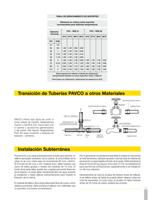 Instalación a la Intemperie
     Cuando la tubería va a estar expuesta a la radiación solar, debe cubrirse con un techo opaco o protegerse con una pintura que
     cumpla con las siguientes características:
     •	 No debe necesitar solvente o tener base thinner. Esta sustancia no se comporta bien con el PVC
     •	 Debe tener un componente reflectivo como el aluminio o similar
     •	 Debe asegurarse la adherencia al PVC con la aplicación directa o a través de la aplicación de un “primer”
     Antes de pintar la tubería debe prepararse la superficie para asegurar la adherencia; lijar suavemente en seco, limpiar con limpiador
     PAVCO y aplicar la pintura



        Instalación de Calentador de Tanque
     Evite toda posibilidad de explosión en su                                                                          METALICO
                                                                                                VALVULA DE ALIVIO
     calentador.                                                                               DE TEMPERATURA Y            CPVC (Agua Caliente)
                                                                                                        PRESION                   CHEQUE (Cortina metálica ranurada, ver Detalle “A”)
                                                                                                  CPVC
     Cerciórese que la instalación tenga los
     accesorios de seguridad indispensables.                                                                                                        REGISTRO (Dentro del Muro)
     (Norma Icontec Código Nº 888)                                                                10 cm
                                                                                                  Máximo

                                                                                                                      UNIVERSAL
                                                                                                                                             METALICO (Suministro Agua Fría)
                                   Detalle “A”
                                                                       DRENAJE (Va al Sifón)



                  CHEQUE


                                    TAPA DEL
                                    CHEQUE                                                                                                                                              PROTECTOR TERMICO

                                             CORTINA
                                                                                                                                                                                        TERMOSTATO

                 EJE DE                 SUPERFICIE DE
                 LA CORTINA             SELLAMIENTO
                              CORTINA                                                                                                      ADAPTADOR MACHO


      SUPERFICIE DE
      SELLAMIENTO                                                                                                                                   TUBERIA PVC

                                                                                                              SIFON
     Detalle “A”: 1.Desarme el cheque que va a la entrada de agua fría del calentador (No necesita desenroscarlo de la Tubería). 2.Pase
     la segueta (sierra) una sola vez por la mitad de la cortina, sobre la superficie de sellamiento de la misma para producir una única y
     fina ranura. 3. Ensamble el cheque con la cortina ranurada.	


        Instalación de Calentador de Paso a Gas
     Evite toda posibilidad de daños en su                                                                                                                 Detalle “B”
     sistema de suministro de agua caliente.                                                                                                                                                   AL SIFON


     Cerciórese que la instalación tenga
     los accesorios de seguridad indispen-                                                                                                                          BULBO
     sables.
                                                                                                                                                                   TEE METALICA
                                                                                                                                                                                                      UNION
     •	 El bulbo de la válvula debe estar en
        contacto con el fluído.
                                                                                                                                                                                                      NIPLE

     •	 Es conveniente prever sifón para
     	 permitir el drenaje de la válvula.                                                                                                                                                     CODO CALLE

     	 (Norma Icontec Código Nº 888)
                                                                                                                                                                         REGISTRO
                                                                    ADAPTADOR
                                                                      MACHO
                                                                                                       H.G.




                                                                                                                                                                                           TUBO PVC


                                                                                                                                                 TUBERIA
                                                                                                                                                   H.G.
                                                   SALIDA DE AGUA   TUBO CPVC
                                                      CALIENTE                                                                                      CHEQUE                                                 ENTRADA
                                                                                                                                                    CORTINA                                               AGUA FRIA
                                                                                 VALVULA DE ALIVIO                                DETALLE “B”
                                                                              TEMPERATURA Y PRESION                                                                                ADAPTADOR
18                                                                                                                                                                                   MACHO

                                                                                                                       SIFON 2”
 