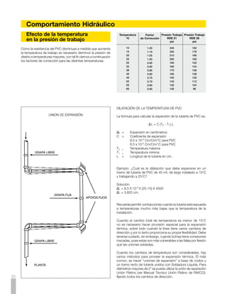 Pérdida de presión
Según la fórmula William  Hazen:

f	    =	       0.2083 (100/C)1.85 Q1.85 / D4.866
f	 =	          0.0985 Q1.85 / D4.866
f	    =	       pérdida de presión en Mt/100 Mt
Q	    =	       Flujo en gals. por minuto
D	    =	       Diámetro interior en pulgadas
C	    =	       Factor de fricción constante: 150 para PVC


                                                             Tubería RDE 21
                                                               mt/100 mt

     gal/min        1/2”       3/4”        1”      1.1/4”   1.1/2”      2”     2.1/2”    3”      4”      6”      8”

          2          1.80       0.50       0.15     0.04     0.02
          4          6.50       1.82       0.55     0.17     0.09       0.03    0.01
          6         13.77       3.85       1.16     0.37     0.19       0.06    0.02
          8         23.45       6.56       1.98     0.63     0.32       0.11    0.04     0.01
         10         35.43       9.92       3.00     0.96     0.49       0.16    0.06     0.02
         16         84.53      23.68       7.16     2.29     1.18       0.40    0.15     0.06    0.01
         20                    35.78      10.82     3.47     1.79       0.60    0.24     0.09    0.02
         26                    58.14      17.59     5.64     2.91       0.98    0.38     0.14    0.04
         30                    75.76      22.92     7.35     3.80       1.28    0.50     0.19    0.05
         36                               32.11    10.30     5.32       1.80    0.71     0.27    0.08
         40                               39.03    12.51     6.47       2.19    0.86     0.33    0.09    0.01
         46                               50.54    16.21     8.38       2.83    1.12     0.43    0.12    0.02
         50                               58.97    18.91     9.78       3.31    1.30     0.50    0.14    0.02
         60                               82.63    26.50    13.70       4.63    1.83     0.70    0.20    0.03
         70                                        35.25    18.22       6.16    2.43     0.93    0.27    0.04    0.01
         80                                        45.13    23.33       7.89    3.11     1.19    0.35    0.05    0.01
         90                                        56.11    29.02       9.82    3.87     1.49    0.43    0.07    0.02
        100                                        68.19    35.26      11.93    4.71     1.81    0.53    0.08    0.02
        150                                                 74.66      25.26    9.98     3.83    1.12    0.17    0.05
        200                                                            43.02   16.99     6.52    1.91    0.29    0.08
        250                                                            65.00   25.67     9.86    2.89    0.44    0.12
        300                                                            91.08   35.97    13.82    4.06    0.62    0.17
        350                                                                    47.85    18.38    5.40    0.82    0.23
        400                                                                    61.25    23.53    6.91    1.06    0.29
        450                                                                    76.17    29.26    8.60    1.31    0.36
        500                                                                    92.56    35.56   10.45    1.59    0.44
        550                                                                             42.42   12.46    1.90    0.53
        600                                                                             49.83   14.64    2.23    0.62
        650                                                                             57.78   16.98    2.59    0.72
        700                                                                             66.27   19.47    2.97    0.82
        750                                                                             75.30   22.12    3.38    0.93
        800                                                                             84.85   24.93    3.80    1.05
        850                                                                             94.92   27.89    4.25    1.18
        900                                                                                     31.00    4.73    1.31
       1000                                                                                     37.68    5.75    1.59
       1100                                                                                     44.94    6.86    1.89
       1200                                                                                     52.79    8.05    2.22
       1300                                                                                     61.22    9.34    2.58
       1400                                                                                     70.21   10.71    2.96
       1500                                                                                     79.77   12.17    3.36
       1600                                                                                     89.89   13.71    3.79
       1700                                                                                             15.34    4.24
       1800                                                                                             17.05    4.71
       1900                                                                                             18.84    5.20
       2000                                                                                             20.72    5.78
       2500                                                                                                      8.65
       3000                                                                                                     12.11
       3500                                                                                                     16.11
       4000                                                                                                     20.63
                                                                                                                        21
 