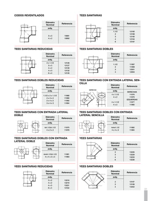 Yees Sanitarias Dobles Reducidas                       Yees Sanitarias con Entrada
                                                            Lateral Sencilla
                               Diámetro                                                             Diámetro
                                               Referencia                                                            Referencia
                               Nominal                                                              Nominal
                                                                       IZQUIERDA
                                 pulg.                                                                 pulg.
                                                                                                                     Izquierdas
                                                                                                     4 x 1.1/2          13290
                                2x3x2            13189                                                 4x2              13183
                                2x4x2            13192                                                                Derechas
                                3x4x3            13194                                               4 x 1.1/2          13180
                                                                                                       4x2              13182



     Yees Sanitarias con Entrada                            Yees Sanitarias Dobles con Entrada
     Lateral Doble                                          Lateral Sencilla
                               Diámetro                                                             Diámetro
                                               Referencia                                                            Referencia
                               Nominal                                                              Nominal
                                 pulg.                                                                 pulg.

                              4x1.1/2x1.1/2      13179                                               4x4x1.1/2         13186
                                4x2x2            13181                                               4x4x2             13188




     Yees Sanitarias Dobles con Entrada                     Sifones 180o con TapOn CAMPANA X CAMPANA
     Lateral Doble
                               Diámetro                                                             Diámetro
                                               Referencia                                                            Referencia
                               Nominal                                                              Nominal
                                 pulg.                                                                 pulg.

                             4x4x1.1/2x1.1/2     13185                                                 1.1/2           11624
                               4x4x2x2           13187      El accesorio incluye el tapón de            2*             11630
                                                            limpieza. No incluye el codo de 90o.
                                                            *No amparada bajo el sello NTC 1341



     SifOn 1800 / SifOnes 1350                              SifOn Desmontable Completo
     * No incluyen el codo
                               Diámetro                                                             Diámetro
                                               Referencia                                                            Referencia
                               Nominal                                                              Nominal
                                 pulg.                                                                 pulg.
                                   2             11629
                                   3             11619                                             1.1/2* ó 1.1/4*     11618
                                   4             11621



     UNIONES                                                Adaptadores de Limpieza

                               Diámetro                                                             Diámetro
                                               Referencia                                                            Referencia
                               Nominal                                                              Nominal
                                 pulg.                                                                 pulg.
                                  1.1/2          13030
                                                                                                         2             10063
                                    2            13034
                                                                                                         3             10065
                                    3            13037
                                                                                                         4             10067
                                    4            13041
                                                            El accesorio incluye el tapón de
                                                                                                         6             10071
                                    6            13044
                                                            limpieza y el anillo de caucho.



     ADAPTADOR HEMBRA                                       AdaptADORES de SifOn
                                                            AdaptADOR a Pared para SifOn Blanco

                               Diámetro                                                             Diámetro
                                               Referencia                                                            Referencia
                               Nominal                                                              Nominal
                                 pulg.                                                                 pulg.
                                                                                                       1.1/4           10075
                                  1.1/2          10145                                                 1.1/2           10073
32                                                                                                     1.1/2           10074
                                                            Incluye empaque de 1.1/2 y 1.1/4
 
