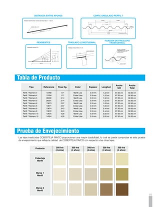 Etiquetas de Presentación




       Guía de Instalación
                                                       Recomendaciones Previas
     Verifique:
     •		 Que la pendiente de la cubierta sea la adecuada según el material que se va a utilizar.
     •		 Que la distancia entre correas de apoyo sea la recomendada según la pendiente y el material a utilizar.
     •		 Que las correas estén bien alineadas y sujetas a la estructura principal (cerchas).	
     		 No deben presentar salientes.
     •		 Que estén instalados todos los elementos estructurales tales como correas, tensores, canales, etc.
     •		 Que los materiales de cubierta estén almacenados correctamente.

                     Medidas de Seguridad                                                      Herramientas
     •		Use zapatos antideslizantes; nunca use zapatos de suela.        • 	 Segueta con su marco
     •		Suspenda la instalación cuando llueva o se presenten fuertes    • 	 Flexómetro
        vientos.                                                        • 	 Cinturón de segiridad
     •	 No salte sobre las tejas.                                       • 	 Manila
     •	 Utilice línea de vida y cinturón de seguridad mientras          • 	 Atornillador - taladro
        instala.

                                                               Instalación



                                                                                                     4. Fije la primera onda lateralmente
                                                                                                        con amarre de alambre cal.18
                                                                                                        o con tornillo galvanizado. Los
                                 1. Coloque las tejas en el lado                                        tornillos o amarres de alambre se
                                    opuesto al viento predominante                                      deben colocar siempre en la parte
                                    de lluvia.                                                          alta de la onda.




                                                                                                     5. Instale las demás tejas y fíjelas
                                                                                                        sobre cada correa.
     2. Ice las tejas sobre la estructura (correas).




                                                                                                     6.	 Termine instalando el caballete y
                                                                                                         los relates contra muro.	
     3. 	Ubique la primera teja de tal forma que quede
56       perfectamente perpendicular a las correas.	
 