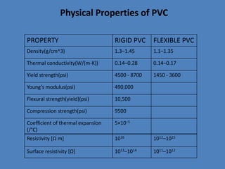 Solid Pvc R Value Chart PVC as a construction material | PPTX