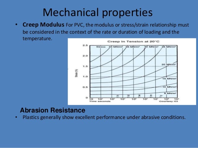 pvc electrical material properties PVC construction material a as