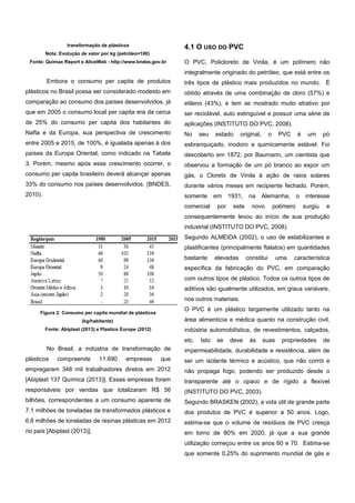 transformação de plásticos
Nota: Evolução de valor por kg (petróleo=100)
Fonte: Quimax Report e AliceWeb - http://www.bndes.gov.br
Embora o consumo per capita de produtos
plásticos no Brasil possa ser considerado modesto em
comparação ao consumo dos países desenvolvidos, já
que em 2005 o consumo local per capita era de cerca
de 25% do consumo per capita dos habitantes do
Nafta e da Europa, sua perspectiva de crescimento
entre 2005 e 2015, de 100%, é igualada apenas à dos
países da Europa Oriental, como indicado na Tabela
3. Porém, mesmo após esse crescimento ocorrer, o
consumo per capita brasileiro deverá alcançar apenas
33% do consumo nos países desenvolvidos. (BNDES,
2010).
Figura 2: Consumo per capita mundial de plásticos
(kg/habitante)
Fonte: Abiplast (2013) e Plastics Europe (2012)
No Brasil, a indústria de transformação de
plásticos compreende 11.690 empresas que
empregaram 348 mil trabalhadores diretos em 2012
[Abiplast 137 Química (2013)]. Essas empresas foram
responsáveis por vendas que totalizaram R$ 56
bilhões, correspondentes a um consumo aparente de
7,1 milhões de toneladas de transformados plásticos e
6,6 milhões de toneladas de resinas plásticas em 2012
no país [Abiplast (2013)].
4.1 O USO DO PVC
O PVC, Policloreto de Vinila, é um polímero não
integralmente originado do petróleo, que está entre os
três tipos de plástico mais produzidos no mundo. É
obtido através de uma combinação de cloro (57%) e
etileno (43%), e tem se mostrado muito atrativo por
ser reciclável, auto extinguível e possuir uma série de
aplicações (INSTITUTO DO PVC, 2008).
No seu estado original, o PVC é um pó
esbranquiçado, inodoro e quimicamente estável. Foi
descoberto em 1872, por Baumann, um cientista que
observou a formação de um pó branco ao expor um
gás, o Cloreto de Vinila à ação de raios solares
durante vários meses em recipiente fechado. Porém,
somente em 1931, na Alemanha, o interesse
comercial por este novo polímero surgiu e
consequentemente levou ao início de sua produção
industrial (INSTITUTO DO PVC, 2008).
Segundo ALMEIDA (2002), o uso de estabilizantes e
plastificantes (principalmente ftalatos) em quantidades
bastante elevadas constitui uma característica
específica da fabricação do PVC, em comparação
com outros tipos de plástico. Todos os outros tipos de
aditivos são igualmente utilizados, em graus variáveis,
nos outros materiais.
O PVC é um plástico largamente utilizado tanto na
área alimentícia e médica quanto na construção civil,
indústria automobilística, de revestimentos, calçados,
etc. Isto se deve às suas propriedades de
impermeabilidade, durabilidade e resistência, além de
ser um isolante térmico e acústico, que não corrói e
não propaga fogo, podendo ser produzido desde o
transparente até o opaco e de rígido a flexível
(INSTITUTO DO PVC, 2003).
Segundo BRASKEN (2002), a vida útil de grande parte
dos produtos de PVC é superior a 50 anos. Logo,
estima-se que o volume de resíduos de PVC cresça
em torno de 80% em 2020, já que a sua grande
utilização começou entre os anos 60 e 70. Estima-se
que somente 0,25% do suprimento mundial de gás e
e-xacta, Belo Horizonte, Vol. X, N.º Y, p. aa-bb. (ano). Editora UniBH.
Disponível em: www.unibh.br/revistas/exacta/
 
