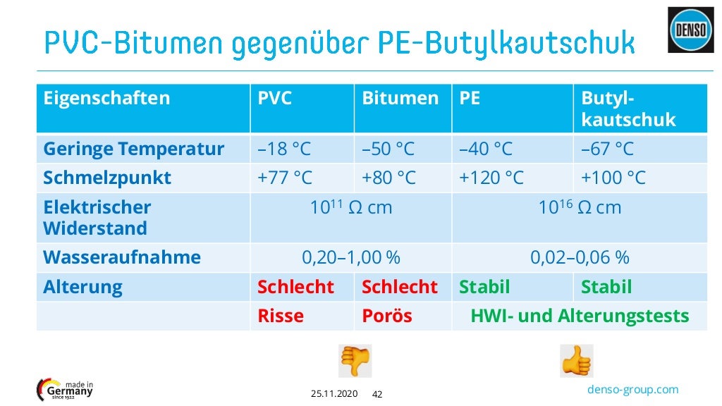 Polymerbänder: Was sind die Unterschiede zwischen PVC – Bitumen und P…