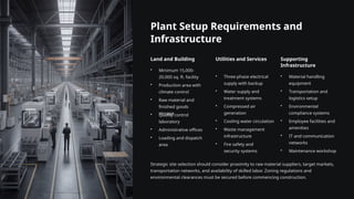 PVC Panel Manufacturing Plant Setup 2025 | PPTX