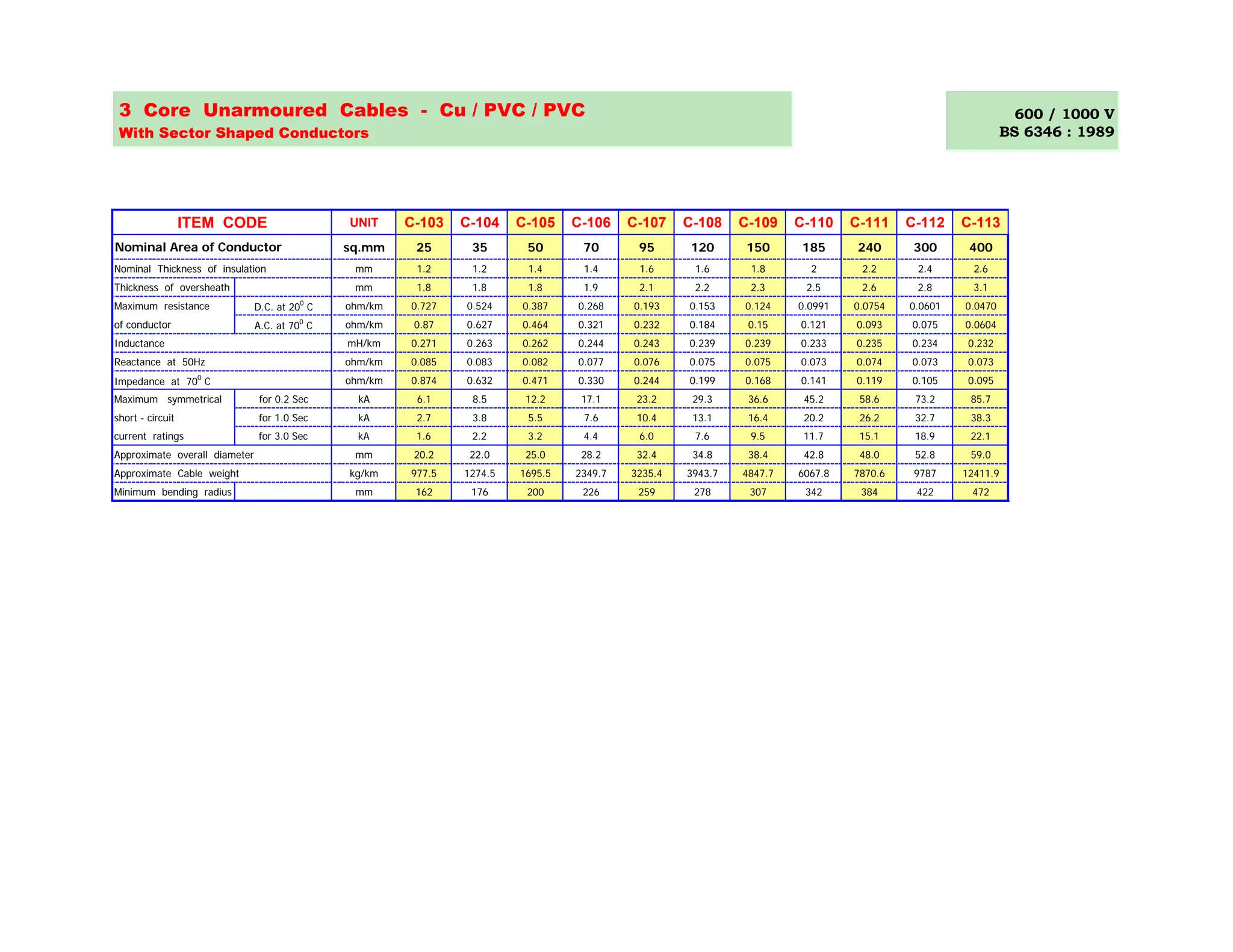 PVC Catalogue pdf of ACL Cables . Industriapower | PDF