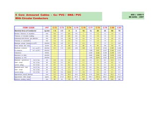 PVC Catalogue pdf of ACL Cables . Industriapower | PDF