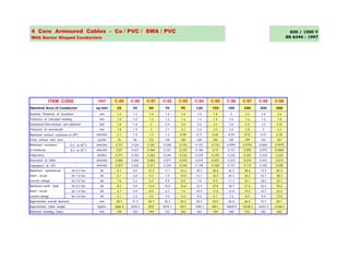 PVC Catalogue pdf of ACL Cables . Industriapower | PDF