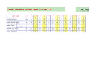 PVC Catalogue pdf of ACL Cables . Industriapower | PDF