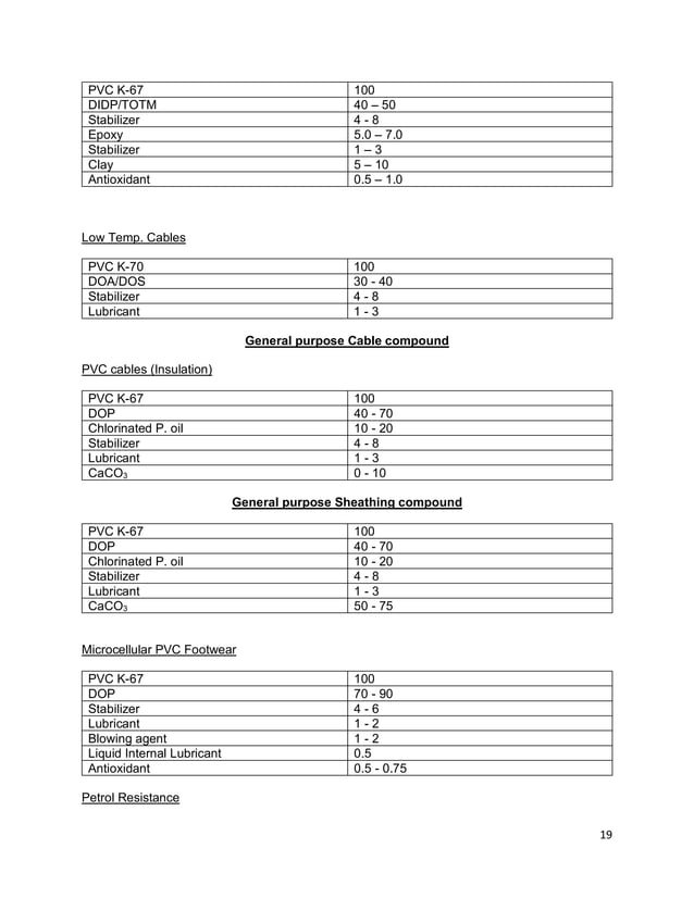 PVC Compounding1-NSA WITH DIAGRAMS & FORMULATIONS-1.pdf | Chemistry ...
