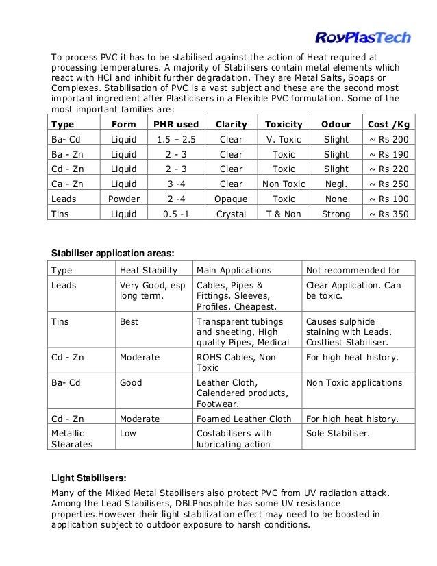 Pvc compounding ingredients, The essential Ingredients