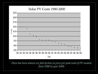 Solar PV Costs 1980-2000

There has been almost six fold decline in price per peak watt of PV module
from 1980 to year 2000

 