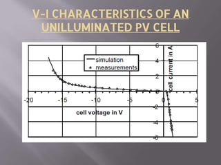 V-I CHARACTERISTICS OF AN
UNILLUMINATED PV CELL
 
