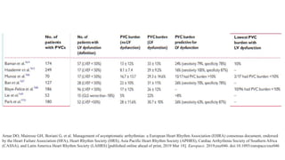Arnar DO, Mairesse GH, Boriani G, et al. Management of asymptomatic arrhythmias: a European Heart Rhythm Association (EHRA) consensus document, endorsed
by the Heart Failure Association (HFA), Heart Rhythm Society (HRS), Asia Pacific Heart Rhythm Society (APHRS), Cardiac Arrhythmia Society of Southern Africa
(CASSA), and Latin America Heart Rhythm Society (LAHRS) [published online ahead of print, 2019 Mar 18]. Europace. 2019;euz046. doi:10.1093/europace/euz046
 