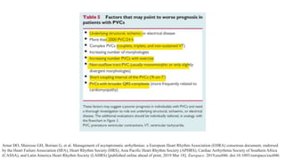 Arnar DO, Mairesse GH, Boriani G, et al. Management of asymptomatic arrhythmias: a European Heart Rhythm Association (EHRA) consensus document, endorsed
by the Heart Failure Association (HFA), Heart Rhythm Society (HRS), Asia Pacific Heart Rhythm Society (APHRS), Cardiac Arrhythmia Society of Southern Africa
(CASSA), and Latin America Heart Rhythm Society (LAHRS) [published online ahead of print, 2019 Mar 18]. Europace. 2019;euz046. doi:10.1093/europace/euz046
 