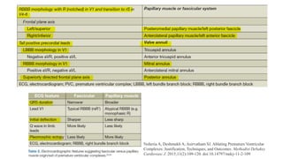 Noheria A, Deshmukh A, Asirvatham SJ. Ablating Premature Ventricular
Complexes: Justification, Techniques, and Outcomes. Methodist Debakey
Cardiovasc J. 2015;11(2):109-120. doi:10.14797/mdcj-11-2-109
 
