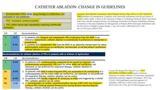 CATHETER ABLATION: CHANGE IN GUIDELINES
European Heart Rhythm Association; Heart Rhythm Society, Zipes DP, et al. ACC/AHA/ESC
2006 guidelines for management of patients with ventricular arrhythmias and the prevention of
sudden cardiac death: a report of the American College of Cardiology/American Heart Association
Task Force and the European Society of Cardiology Committee for Practice Guidelines (Writing
Committee to Develop Guidelines for Management of Patients With Ventricular Arrhythmias and
the Prevention of Sudden Cardiac Death). J Am Coll Cardiol. 2006;48(5):e247-e346.
doi:10.1016/j.jacc.2006.07.010
Cronin EM, Bogun FM, Maury P, et al. 2019
HRS/EHRA/APHRS/LAHRS expert consensus
statement on catheter ablation of ventricular arrhythmias
[published correction appears in Europace. 2019 Aug
1;21(8):1144] [published correction appears in J
Arrhythm. 2020 Jan 12;36(1):214]. Europace.
2019;21(8):1143-1144. doi:10.1093/europace/euz132
 