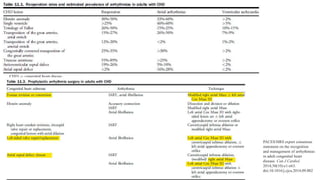 PACES/HRS expert consensus
statement on the recognition
and management of arrhythmias
in adult congenital heart
disease. Can J Cardiol.
2014;30(10):e1-e63.
doi:10.1016/j.cjca.2014.09.002
 