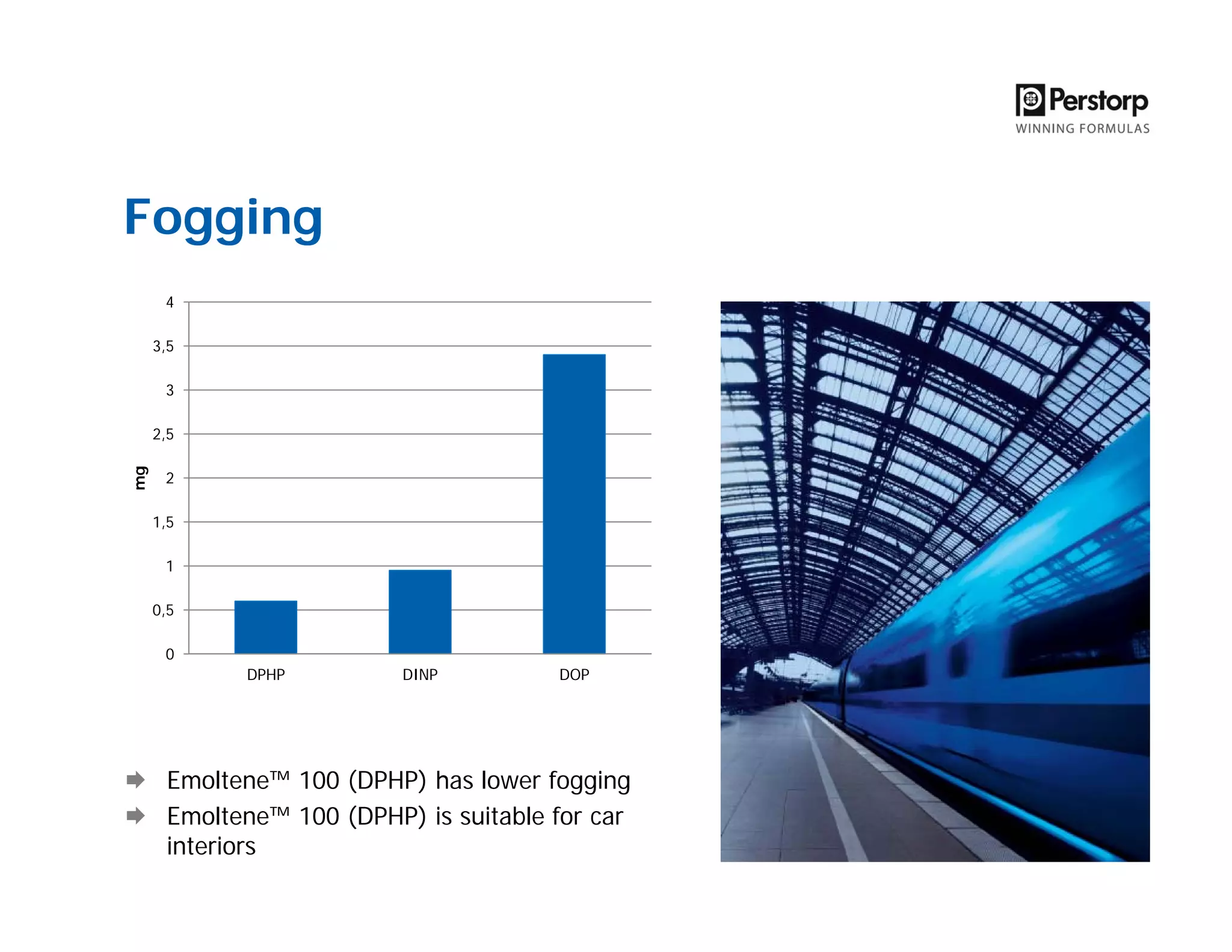 Fogging
Emoltene™ 100 (DPHP) has lower fogging
Emoltene™ 100 (DPHP) is suitable for car
interiors
0
0,5
1
1,5
2
2,5
3
3,5
4
DPHP DINP DOP
mg
 