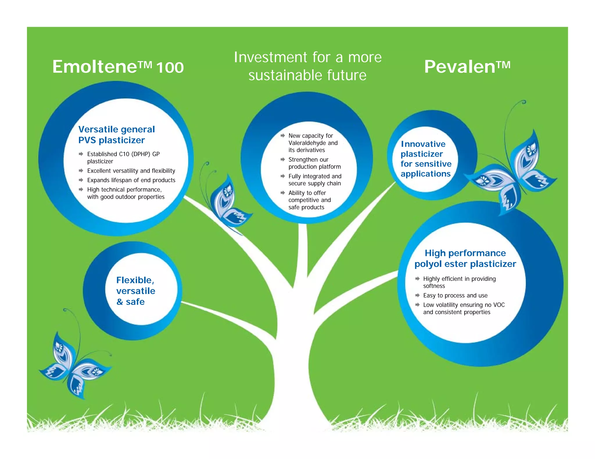 EmolteneTM 100 PevalenTM
Investment for a more
sustainable future
Established C10 (DPHP) GP
plasticizer
Excellent versatility and flexibility
Expands lifespan of end products
High technical performance,
with good outdoor properties
High performance
polyol ester plasticizer
Highly efficient in providing
softness
Easy to process and use
Low volatility ensuring no VOC
and consistent properties
New capacity for
Valeraldehyde and
its derivatives
Strengthen our
production platform
Fully integrated and
secure supply chain
Ability to offer
competitive and
safe products
Innovative
plasticizer
for sensitive
applications
Flexible,
versatile
& safe
Versatile general
PVS plasticizer
 