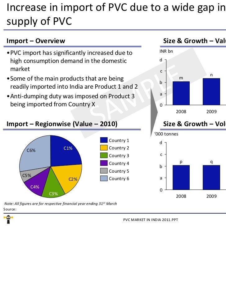 Market Research Report PVC Market in India 2011