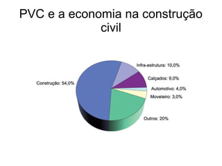 PVC e a economia na construção
civil