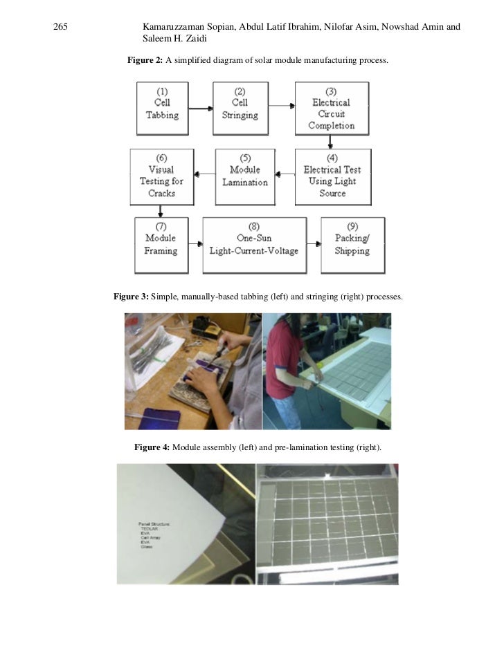 Pv Cottage Industry In Malaysia