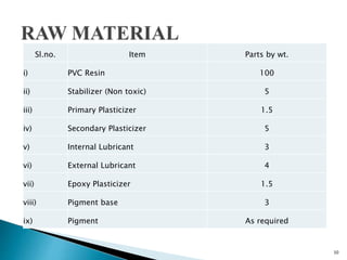 Sl.no. Item Parts by wt.
i) PVC Resin 100
ii) Stabilizer (Non toxic) 5
iii) Primary Plasticizer 1.5
iv) Secondary Plasticizer 5
v) Internal Lubricant 3
vi) External Lubricant 4
vii) Epoxy Plasticizer 1.5
viii) Pigment base 3
ix) Pigment As required
10
 